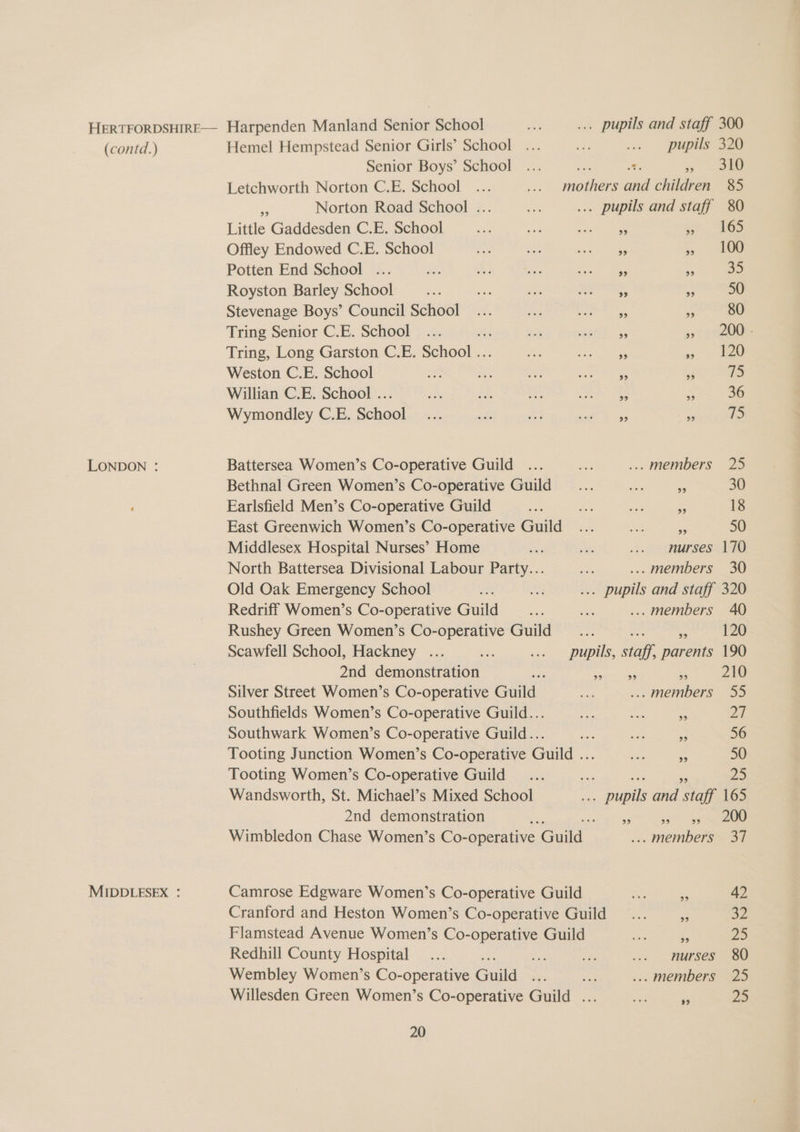 (contd.) Hemel Hempstead Senior Girls’ School Senior Boys’ School Letchworth Norton C.E. School . Norton Road School ... sh ... pupils and staff 80 Little Gaddesden C.E. School af i ee Pee |) Offley Endowed C.E. School ss 5: 2 ae Potten End School ... % 35 Royston Barley School ; &amp; 50 Stevenage Boys’ Council School * - 80 Tring Senior C.E. School a zs 23 ROE Tring, Long Garston C.E. School ... 3 a ee Weston C.E. School ae . 53 7S Willian C.E. School ... a 36 Wymondley C.E. School * a 75 LONDON : Battersea Women’s Co-operative Guild members 25 Bethnal Green Women’s Co-operative Guild - 30 Earlsfield Men’s Co-operative Guild = 18 East Greenwich Women’s Co-operative Guild ‘ 50 Middlesex Hospital Nurses’ Home nurses 170 North Battersea Divisional Labour Party... .. members 30 99 310 Redriff Women’s Co-operative Guild Rushey Green Women’s Co-operative Guild Scawfell School, Hackney ... 2nd demonstration Silver Street Women’s Co-operative Guild 99 39 120 210 Southfields Women’s Co-operative Guild... Bs 2a Southwark Women’s Co-operative Guild... 2 56 Tooting Junction Women’s Co-operative Guild ... a 50 Tooting Women’s Co-operative Guild ee = 23 Wandsworth, St. Michael’s Mixed School er and staff 165 2nd demonstration “3 200 Wimbledon Chase Women’s Co- ae MIDDLESEX : Camrose Edgware Women’s Co-operative Guild Cranford and Heston Women’s Co-operative Guild Flamstead Avenue Women’s Co-operative Guild Redhill County Hospital Wembley Women’s Co-operative Guild 20 95 42 a2 25 80 am)