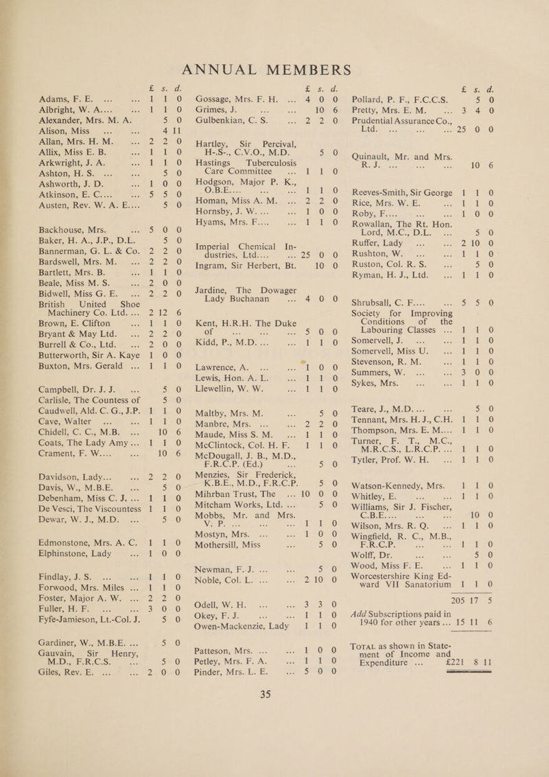 Adams; F. BE. - ... Albright, W. A... ae Alexander, Mrs. M. A. Alison, Miss Allan, Mrs. H. M. Allix, Miss E. B. Arkwright, J. A. Ashton, HS: &lt;&lt;. Ashworth, J. D. Atkinson, E. C.... om Austen, Rev. W. A. E.... Backhouse, Mrs. Baker, H. A., J.P., D. e Bannerman, G. L. &amp; Co. Bardswell, Mrs. M. Bartlett, Mrs. B. Beale, Miss M. S. Bidwell, Miss G. E. British United Shoe Machinery Co. Ltd. ... Brown, E. Clifton Bryant &amp; May Ltd. Burrell &amp; Co., Ltd. Butterworth, Sir A. Kaye Buxton, Mrs. Gerald Campbell, Dr. J. J. Carlisle, The Countess of Caudwell, Ald. C. G., J.P. Cave, Walter Chideil, C. C., M.B. Coats, The Lady Amy ... Crament, F. W.... Davidson, Lady... Davis, W., M.B.E. Debenham, Miss C. J. ... De Vesci, The Viscountess Dewar, W. J., M.D. Edmonstone, Mrs. A. C. Elphinstone, Lady Findlay, J. S. oo Forwood, Mrs. Miles ... Foster, Major A. W. Fuller, HH. F. ... Fyfe-Jamieson, Lt. Col. 1 Gardiner, W., M.B.E. ... Gauvain, Sir Henry, M.D., F.R.C.S. tie Giles, Rev. E. pa Re th WN = = ANnNONnReEBNBUNHE HS NY Oe NN NO = = OON eb — oF OF KH NN rv nA = = UN au — QV oQeaegeon a] 2 © SSR Teouon Sa] 2 2 = = N=] ey SE oer=) Mee) &amp;) ©) Gossage, Mrs. F. H. Grimes, J. as Gulbenkian, C. 5. pee Hartley, Sir Percival, H-.S-., C.V.O., M.D. Hastings Tuberculosis Care Committee Hodgson, Major P. K., O.BLE..... ae ae Homan, Miss A. M. Hornsby, J. W. ... Hyams, Mrs. F.... = me LQ = Imperial Chemical In- dustries, Ltd.... ee») Ingram, Sir Herbert, Bt. Jardine, The Dowager Lady Buchanan a ae H.R.H. The Duke fe) He ne &lt;2 Kidd, P., M.D. ... Sea | Lawrence, A. ... pee | Lewis, Hon. A. L. sare Llewellin, W. W. See | Maltby, Mrs. M. ae Manbre, Mrs. ... ieee Maude, Miss S.M. . 1 McClintock, Col. H. F. 1 McDougall, J. B., M.D., f.R.C.P. (Ed.) - Menzies, Sir Fiedenick. BE, M.D. F.R.C.P: Mihrban Trust, The Lt Mitcham Works, Ltd. .. Mobbs, Mr. and Mrs. VS Peers aes a Mostyn, Mrs. ... eee | Mothersill, Miss Newman, F.-J. .. Noble, Col. L. .. De Odell-W. He «.. aes Okey, F. J. ee Card Owen- Mackenzie, Lady 1 Patteson, Mrs. ... aoa Petley, Mrs. F. A. Het Pinder, Mrs. L. E. See 35 = = © Sia S&amp;S) ono Sy KS YQ) Qayyye oo Se SoS ooo i=) oooo Qo © fee ws Pollard, P. F., F.C.C.S. Se Pretty, Mrs. E. M. 3 4 0 Prudential Assurance Co., Btdoe i ee oes 0 0 Quinault, Mr. and Mrs. Reda a sie ae 10 6 Reeves-Smith, SirGeorge 1 1 0 Rice, Mrs. W. E. (10 Roby, F it 0-9 Rowallan, The Rt. Hon Lord, M. C.D bs 520 Ruffer, Lady 210 O Rushton, W. = i =8 Ruston, Col. R. S. 5 0 Ryman, H. J., Ltd. es ae Shrubsall, C. F... 5-59-50 Society for Improving : Conditions of the Labouring Classes 1-1-0 Somervell, J. ft -f 6 Somervell, Miss U. ee ies) Stevenson, R. M. a ee) Summers, W. 3==0=30 Sykes, Mrs. i--1- 0 Teare, J., M.D. 5-0 Tennant, Mrs. H. i C. H. L106 Thompson, Mrs. E.M.... 1 1 0O Turner, —h.-—_ i, M.C., MER. ESE. RCP... Tat Tytler, Prof. W. H. j ees bee) Watson-Kennedy, Mrs. t 1-4 Whitley, E ee i Williams, Si J. Fischer. C.B.E.. 10 0 Wilson, Mrs. R. O. ote dt SO Wingfield, R. C., M.B., F.R.C.P. {2 he-0 Wolff, Dr. 5 0 Wood, Miss F. E. Sees le ae Worcestershire King Ed- ward VII Sanatorium 1 1 0O 205 17-5 Add Subscriptions paid in 1940 for other years... 15 11 6 TorTAL as shown in State- ment of Income and Expenditure ... L221) Sot