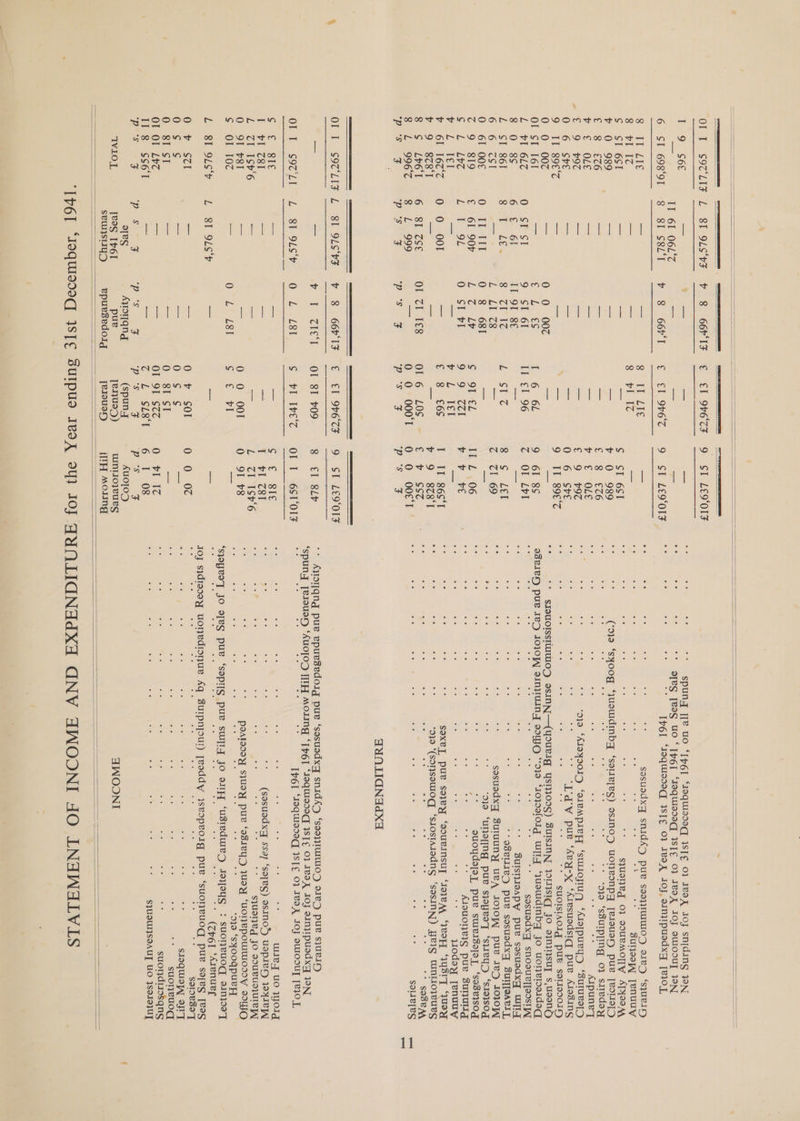 Ol I SOTLIF L 8I OLSbF + 8 GOFIF E€ EL VOTH 9 ST LEDNOIF | eas | Poses PS. F a ea iON AaANLIGNdad Xa OL I SOT‘LIF L 8I OLSHF bv 8 G66VIF E EI OVOTF 9 ST LEDNOIF ‘syoyeoT Jo seg pue ‘SOPHS. pue suyiy JO OlH ‘usteduie Ioyoysg : suoneuogd 371nj09T Joy s}diocoy uonedionue Aq Surpnysur) jeaddy jsvoprorlg pue ‘suoneuod pue soeg [e9g nS F ess, g mee bi PS @ ONS di 11