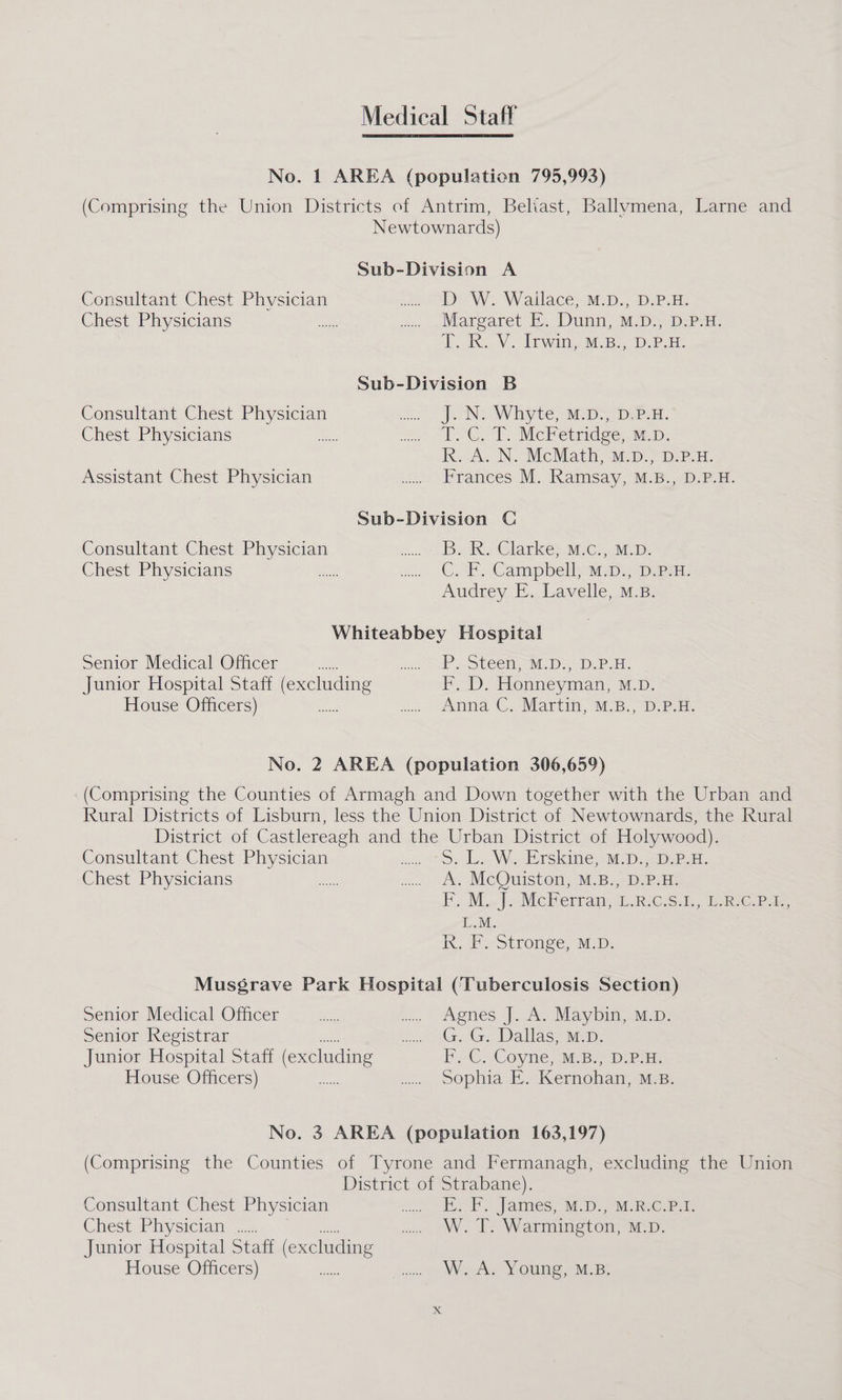 Medical Staff No. 1 AREA (population 795,993) (Comprising the Union Districts of Antrim, Beliast, Ballvmena, Larne and Newtownards) Sub-Division A Consultant Chest Physician“ ha.e DW. Wailacé, M-D,, DsPsH: ChestsPnysiciams ro. 3 hci uk. Margaret E. Dunn, M.D., D.P.H. T. Rk. V. Irwin, M.B., D.P.H. Sub-Division B Consultant Chest Physician 3) S328 JON Whyte, McD.” DEP:a. Chest ny cicianisey 4 18 car ate TOC. 7. McFetridge,.m.p; R. A. N. McMath, M.D., D.P.H. Assistant Chest Physician © 0 442 Frances M. Ramsay, M.B., D.P.H. Sub-Division C Consultant Chest: Physician 0° /+:... Buk. Clarke: 96), 06. Chest Pin sictaiie | STG Rae e Niee C. Campbelly si-ps, pepsi: Audrey E. Lavelle, M.B. Whiteabbey Hospital senior MedicaliOficer . °° .c.0!) P. Steen, M.D., D.P.H. Junior Hospital Staff (excluding F. D. Honneyman, M.D. Peowse @Oimcersye: USE ss Fe, Anna C. Martin, M.B., D.P.H. No. 2 AREA (population 306,659) (Comprising the Counties of Armagh and Down together with the Urban and Rural Districts of Lisburn, less the Union District of Newtownards, the Rural District of Castlereagh and the Urban District of Holywood). Consultant Chest Physician. 4 1. S. L. W. Erskine, M.D., D.P.H. Chest; Pinycictanisi 60 nl ela Pa eee A. McQuiston, M.B., D.P.H. By M. ]. McBerrains a. oRcsS.k, eaReGe Pe L.M. k, F. stronge, M:D. Musgrave Park Hospital (Tuberculosis Section) Semon, Medical Omcer .).e0 cs ape: Agnes J. A. Maybin, M.D. SeniomNesistiani ney. olsa5 ogee G...G. Dallas; sew: Junior Hospital Staff (excluding Fe, Coyne 8p ee Pleuse ‘Onicens)- s/o eee Sophia E. Kernohan, M.B. No. 3 AREA (population 163,197) (Comprising the Counties of Tyrone and Fermanagh, excluding the Union District of Strabane). Consultant*Chest-Physician® = BP. Fo James, Mp. MRC. Pa: Chest ing Sictaiy 7 =~. -' Seca ee meets W. T. Warmington, M.D. Junior Hospital Staff (excluding FlOuSsetOMcers) us ne as ade W. A. Young, M.B.