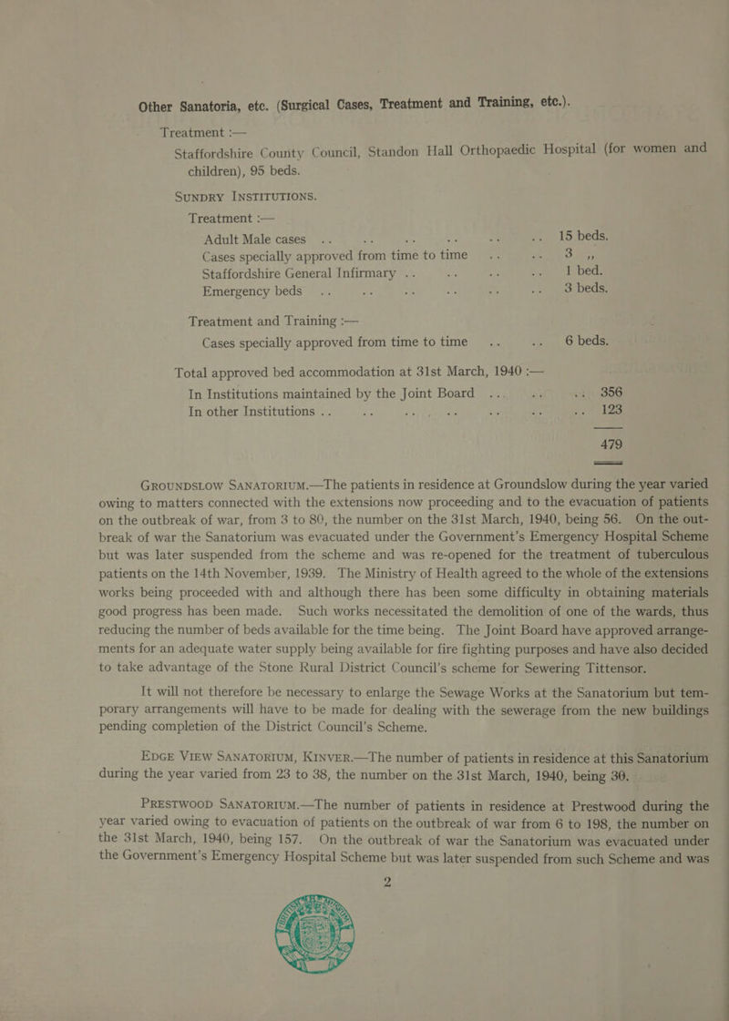 Other Sanatoria, etc. (Surgical Cases, Treatment and Training, etc.). Jreatment -— Staffordshire County Council, Standon Hall Orthopaedic Hospital (for women and children), 95 beds. SUNDRY INSTITUTIONS. Treatment :— Adult Male cases .. Ry: hs ae oe Ba lp ess Cases specially approved from time to time... a Ors Staffordshire General Infirmary .. — ah ae Mi iecs Emergency beds... es oF a 7: oo ee uecis Treatment and Training :— Cases specially approved from time to time... ss. . 6 beds Total approved bed accommodation at 3lst March, 1940 :— In Institutions maintained by the Joint Board ... a i SOG In other Institutions .. ie ite aheae ee des so @ eae 479 GROUNDSLOW SANATORIUM.—The patients in residence at Groundslow during the year varied owing to matters connected with the extensions now proceeding and to the evacuation of patients on the outbreak of war, from 3 to 80, the number on the 31st March, 1940, being 56. On the out- break of war the Sanatorium was evacuated under the Government’s Emergency Hospital Scheme but was later suspended from the scheme and was re-opened for the treatment of tuberculous patients on the 14th November, 1939. The Ministry of Health agreed to the whole of the extensions works being proceeded with and although there has been some difficulty in obtaining materials good progress has been made. Such works necessitated the demolition of one of the wards, thus reducing the number of beds available for the time being. The Joint Board have approved arrange- ments for an adequate water supply being available for fire fighting purposes and have also decided to take advantage of the Stone Rural District Council’s scheme for Sewering Tittensor. It will not therefore be necessary to enlarge the Sewage Works at the Sanatorium but tem- porary arrangements will have to be made for dealing with the sewerage from the new buildings pending completion of the District Council’s Scheme. EDGE VIEW SANATORIUM, KINVER.—The number of patients in residence at this Sanatorium during the year varied from 23 to 38, the number on the 31st March, 1940, being 30. - PRESTWOOD SANATORIUM.—The number of patients in residence at Prestwood during the year varied owing to evacuation of patients on the outbreak of war from 6 to 198, the number on the 31st March, 1940, being 157. On the outbreak of war the Sanatorium was evacuated under the Government’s Emergency Hospital Scheme but was later suspended from such Scheme and was EE