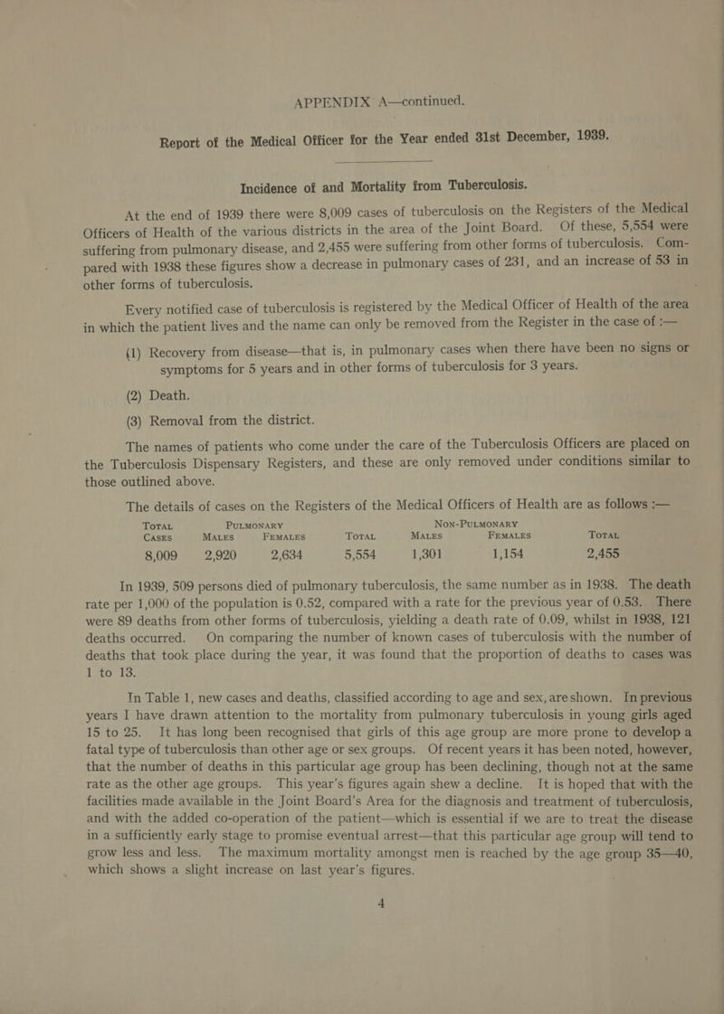 Report of the Medical Officer for the Year ended 31st December, 1939. Incidence of and Mortality from Tuberculosis. At the end of 1939 there were 8,009 cases of tuberculosis on the Registers of the Medical Officers of Health of the various districts in the area of the Joint Board. Of these, 5,554 were suffering from pulmonary disease, and 2,455 were suffering from other forms of tuberculosis. Com- pared with 1938 these figures show a decrease in pulmonary cases of 231, and an increase of 53 in other forms of tuberculosis. Every notified case of tuberculosis is registered by the Medical Officer of Health of the area in which the patient lives and the name can only be removed from the Register in the case of :— (1) Recovery from disease—that is, in pulmonary cases when there have been no signs or symptoms for 5 years and in other forms of tuberculosis for 3 years. (2) Death. (3) Removal from the district. The names of patients who come under the care of the Tuberculosis Officers are placed on the Tuberculosis Dispensary Registers, and these are only removed under conditions similar to those outlined above. The details of cases on the Registers of the Medical Officers of Health are as follows :— TOTAL PULMONARY Non-PuLMONARY CASES MALES FEMALES TOTAL MALES FEMALES TOTAL 8,009 2,920 2,634 5,554 1,301 1,154 2,455 In 1939, 509 persons died of pulmonary tuberculosis, the same number as in 1938. The death rate per 1,000 of the population is 0.52, compared with a rate for the previous year of 0.53. There were 89 deaths from other forms of tuberculosis, yielding a death rate of 0.09, whilst in 1938, 121 deaths occurred. On comparing the number of known cases of tuberculosis with the number of deaths that took place during the year, it was found that the proportion of deaths to cases was 1 to 13. In Table 1, new cases and deaths, classified according to age and sex,areshown. In previous years I have drawn attention to the mortality from pulmonary tuberculosis in young girls aged 15 to 25. It has long been recognised that girls of this age group are more prone to develop a fatal type of tuberculosis than other age or sex groups. Of recent years it has been noted, however, that the number of deaths in this particular age group has been declining, though not at the same rate as the other age groups. This year’s figures again shew a decline. It is hoped that with the facilities made available in the Joint Board’s Area for the diagnosis and treatment of tuberculosis, and with the added co-operation of the patient—which is essential if we are to treat the disease in a sufficiently early stage to promise eventual arrest—that this particular age group will tend to grow less and less. The maximum mortality amongst men is reached by the age group 35—40, which shows a slight increase on last year’s figures.