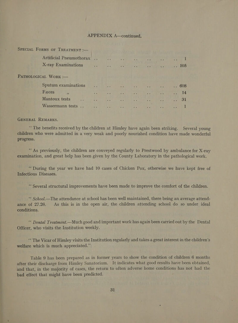 SPECIAL ForMs oF TREATMENT :— Artificial Pneumothorax .. v, ve a: * oy ie 1 X-ray Examinations Be Pa = Se 3 7 .. 105 PATHOLOGICAL WorK :— Sputum examinations a HA se ie ah ay oe (OOS Feces m Ve ae eS AS me iz 4 Mantoux tests a a2 He ay, at ii a ie Wassermann tests .. ay - re ve ap Ve aepit sd GENERAL REMARKS. ‘‘ The benefits received by the children at Himley have again been striking. Several young children who were admitted in a very weak and poorly nourished condition have made wonderful progress. “As previously, the children are conveyed regularly to Prestwood by ambulance for X-ray examination, and great help has been given by the County Laboratory in the pathological work. “During the year we have had 10 cases of Chicken Pox, otherwise we have kept free of Infectious Diseases. ‘* Several structural improvements have been made to improve the comfort of the children. ‘* School.—The attendance at school has been well maintained, there being an average attend- ance of 27.26. As this is in the open air, the children attending school do so under ideal conditions. ‘* Dental Treatment.—Much good and important work has again been carried out by the Dental Officer, who visits the Institution weekly. ‘‘ The Vicar of Himley visits the Institution regularly and takes a great interest in the children’s welfare which is much appreciated.” Table 9 has been prepared as in former years to show the condition of children 6 months after their discharge from Himley Sanatorium. It indicates what good results have been obtained, and that, in the majority of cases, the return to often adverse home conditions has not had the bad effect that might have been predicted.