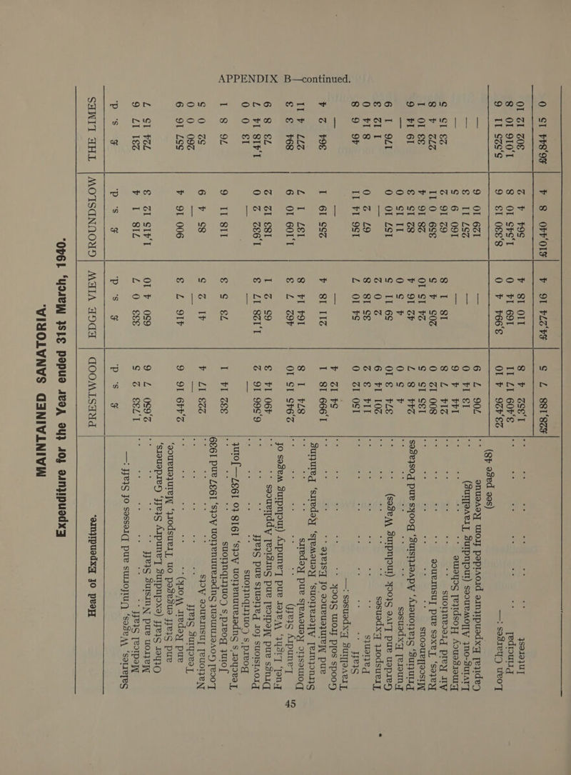 0 SI re'OF | F 8 OFFOIF ¢ L 88I'8aF OI 31 30 G 8 b ost | fai = = o fy S019} UT 8 OL 9I0'T 8 VeLCe0re sts . - a a s4 Tedroutrg 9 IT Sas‘s 5 Ol b 9BPr'ES —! sadiey) weoT __ (8h eased 90s) — 9 6 ZL 90L eNUsAdY WoI pepraoid anjpusdx | ferdey — $ 0 FI SI __(Baqpeaes [ Surpnypout) ssouemoypy jo-suraryT = ¢ 9 F PPI ie + gurayos Teyidsoy Aouasi0ury GS SIL-8Z @ 8 Se L Sele ie 4 = S * _ suowneoerg prey ITV 8 F ZZ I ¢ 0 ZI 008 - ts ze * souemnsuy pure soxe ] ‘soe YY ie OL os 4 OL SI 3% Sree set ce i ** — ShOSsTRTTAOSTI[ 9 FI 6I € b OL SP L &amp; sofesog pue s00g ‘Sus224py ‘AIQUOTZLIS ‘SuIUIIG ae 0 a os 2 O° 5° -¥ : sasuadxy [e1ouny Ge. =SL1 0 Gr tices Ol €&amp; #ZlE ee Be (sede, Surpnyout) 490}S 9ATT pue uspresy ea-ot I Zea 6 FI 10 fe $3 * sesuedxqy yrodsuery 0f71-3 0 8 81 S€ 6 € PIt &gt; aie = oy = % S}uatzye 8 9 OF I L OL S 0 &lt;I OSI ce e. ce af ‘7 a a) — sasuedxy Suryaaeiy _ es v GI PS a a i i: * 490}S Worf pfos spoory b SG VE b SI Id I 8I 6661 |° e a SSTeSH 10 SOUPUO TE. puE suryured ‘siredoy ‘spemouey ‘Suol}el1oITy [eInjonys Li PaeLLe ié 8 FI FIL 8 I #Z8 Ss te siedoy pure sfemouey or}sawodg € € 68 6 OF 601 T Se L, -cOV Ol SI St6% a (JFeIS Arpuney jo aa Sane Arpuney pue Ja}e My ‘VYysry ‘ony 6eR8 ee. Fee TTCOT ipa € FL O6F ‘+ sgouerddy yeorsing pue [eorpeyy pue ssniq L $l SIP'l 0 3 ZEél Seay beter Gall &amp; 91 9999 | i ed FFEIS Pue SJUseY JOF SUOISIAOIT OF0 7 St = a a ; on ee SUOT}NqII}UO) S,preog yuo f—2e61 0} S161 ‘syoy uoryenuuesedns s.rayoeeT fae s Ya 9 IT 8Il Creed 6k I FI ose suolNqi}Uo) s,preog }urof 6E6I PUL LEGI ‘SPV uolyenuueiedns JUSWIUIBAOY [R00 T ¢ 0 2 sea dete: ¢ c IP ¥ LI €66 op SPY soueINsSUT [eUOT}EN 0 0 09% Ra Pern ep oe ee on aie oe jyeis Suryore y, 6 91 ZSs b 91 006 £ 2 9IP 9 91 6rrS | ? Fe 5 (YOM redex pue soueus7 Ure ‘ywodsue1y, uo pasesus jyeis pue _‘sreueprey WeIS Arpuney Surpnyoxe) Jye1S 1930 L SI VOL € GI SIFT Ol F OS9 9 L 089% * F¥eIS suIsInN pue vuole 9 LI 1&amp;8 he Las Sle LO &amp;&amp;&amp; ACH 8 Ag Gh oe? Si os 4 rg * FFPIS [TROTPeyAl — Jfejs Jo sessoiq] pue suniojiug ‘sede, ‘sarees Pp Ss F ‘Poo 2? 2g Pp Ss F a tat SHWIT HHL |MOTSAGNNOYD| MAIA AOGCH | GOOMISHad ‘omnjyIpusdxy JO pea OPG) ‘UDULI ISIE pepus swOA OY} 404 oun}IpUedxy ‘VIYOLVNVS GANIVLNIVI