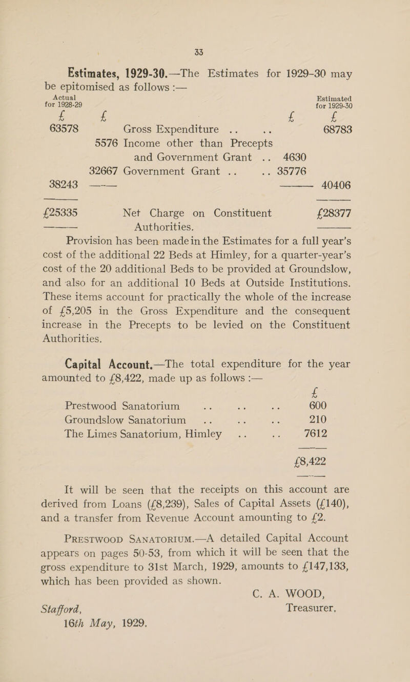 Estimates, 1929-30.—The Estimates for 1929-30 may be epitomised as follows :— for 1928-29 for 1929-30 £ £ | : Z 63578 Gross Expenditure .. “Gg 68783 5576 Income other than Precepts and Government Grant .. 4630 32667 Government Grant .. «. 30/76 aa245 40406 £25335 Net Charge on Constituent £28377 = Authorities. Provision has been madein the Estimates for a full year’s cost of the additional 22 Beds at Himley, for a quarter-year’s cost of the 20 additional Beds to be provided at Groundslow, and also for an additional 10 Beds at Outside Institutions. These items account for practically the whole of the increase of £5,205 in the Gross Expenditure and the consequent increase in the Precepts to be levied on the Constituent Authorities. Capital Account,—The total expenditure for the year amounted to £8,422, made up as follows :— £ 1 Prestwood Sanatorium ae e As 600 Groundslow Sanatorium .. oe ma 210 The Limes Sanatorium, Himley .. S 7612 £8,422 ane 6 Wises It will be seen that the receipts on this account are derived from Loans (£8,239), Sales of Capital Assets (£140), and a transfer from Revenue Account amounting to £2. PRESTWOOD SANATORIUM.—A detailed Capital Account appears on pages 50-53, from which it will be seen that the gross expenditure to 3lst March, 1929, amounts to £147,133, which has been provided as shown. C. A. WOOD, Stafford, Treasurer, 16th May, 1929.