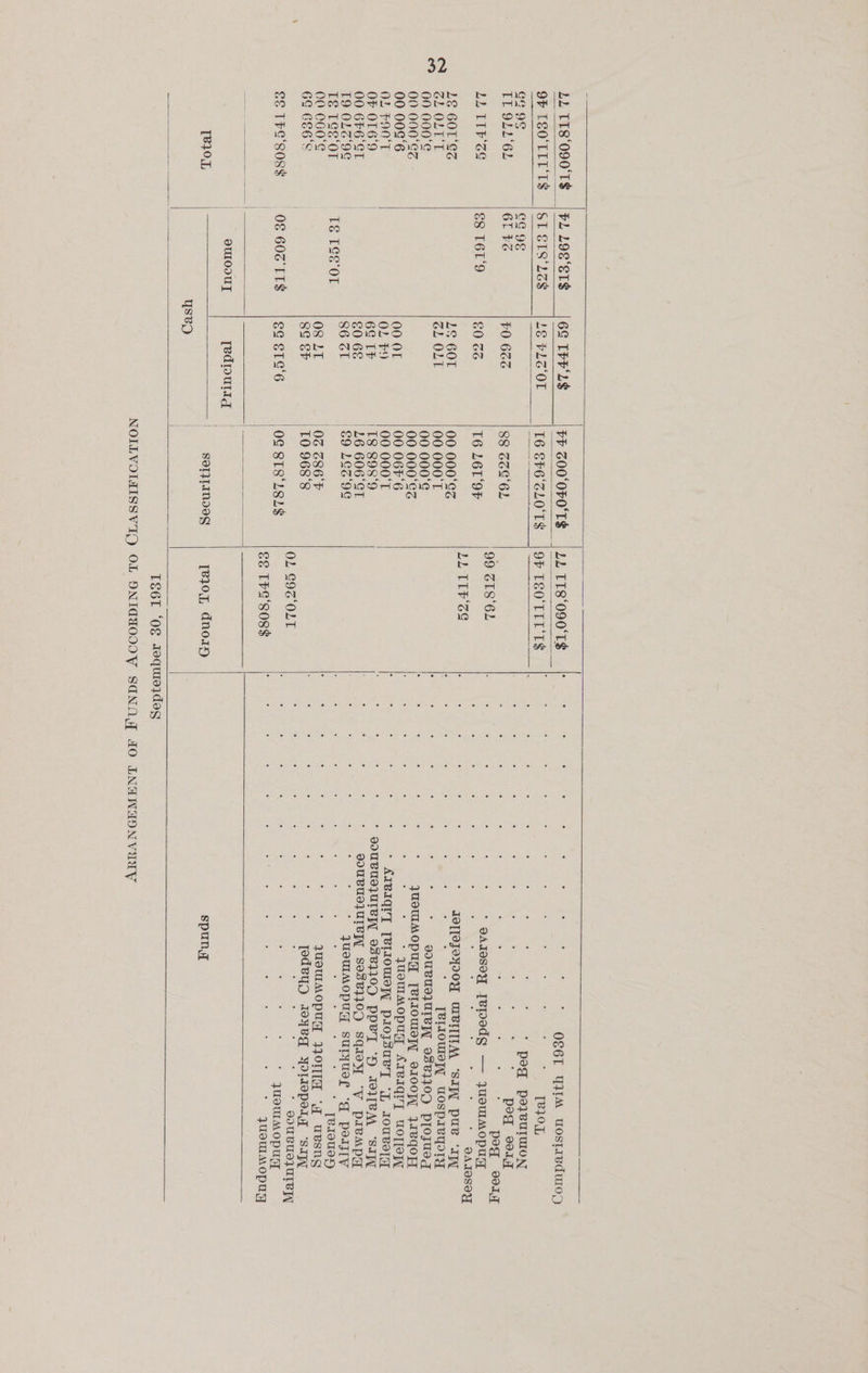 LL TT8‘090'T$ LLITS‘O90'T$S |FLL9E‘ST$ (69 TFF'LE br GOO'OFOTS | ‘ ‘6 eTos , 7 ms ‘ ¢ OV ISOTITT$ |STSTS'2e$ | 18 $16‘0T 16 SP6'SLOTS | G2 9S OG VE EL 91262 LG $0 62Z 88 32E‘6L LL ITP‘SS €8 T61‘9 £0 8% 16 L6L ‘OF LE GOT'SZ LS 60L 00 000‘¢z SL OLT'T cLOLY 00 000'T 00 000‘¢ 00 000‘¢ 00 090°GZ 00 000‘¢z 00 008°6 00 OF 00 0676 OL FOOT OL) 00 000'T OF 0169 | 6¢ IF T8 898‘9 00 6F6'ST €0 6S | L6 606°GT T9 0LG‘9G | ' 86 ZI | 9 LEa‘9¢ LE TSe‘OT 1€ [¢°OT | . 00 0G0‘S 08 LT 0% 86°F 6 GE6‘S 8g SP TO 968'8 EETFHS'SOS$ OF BOS IT$ eG ETs‘6 0G 8T8‘L82$ oulooUT Tedpurqd | T810,.L | Sselqtandeg yseo 99 ZIS‘6L LL ILP‘ZS OL G9S‘OLT ES TFS'808$ 1e10., dno1ry . e . peq s%017 VAIOSOY ° . .