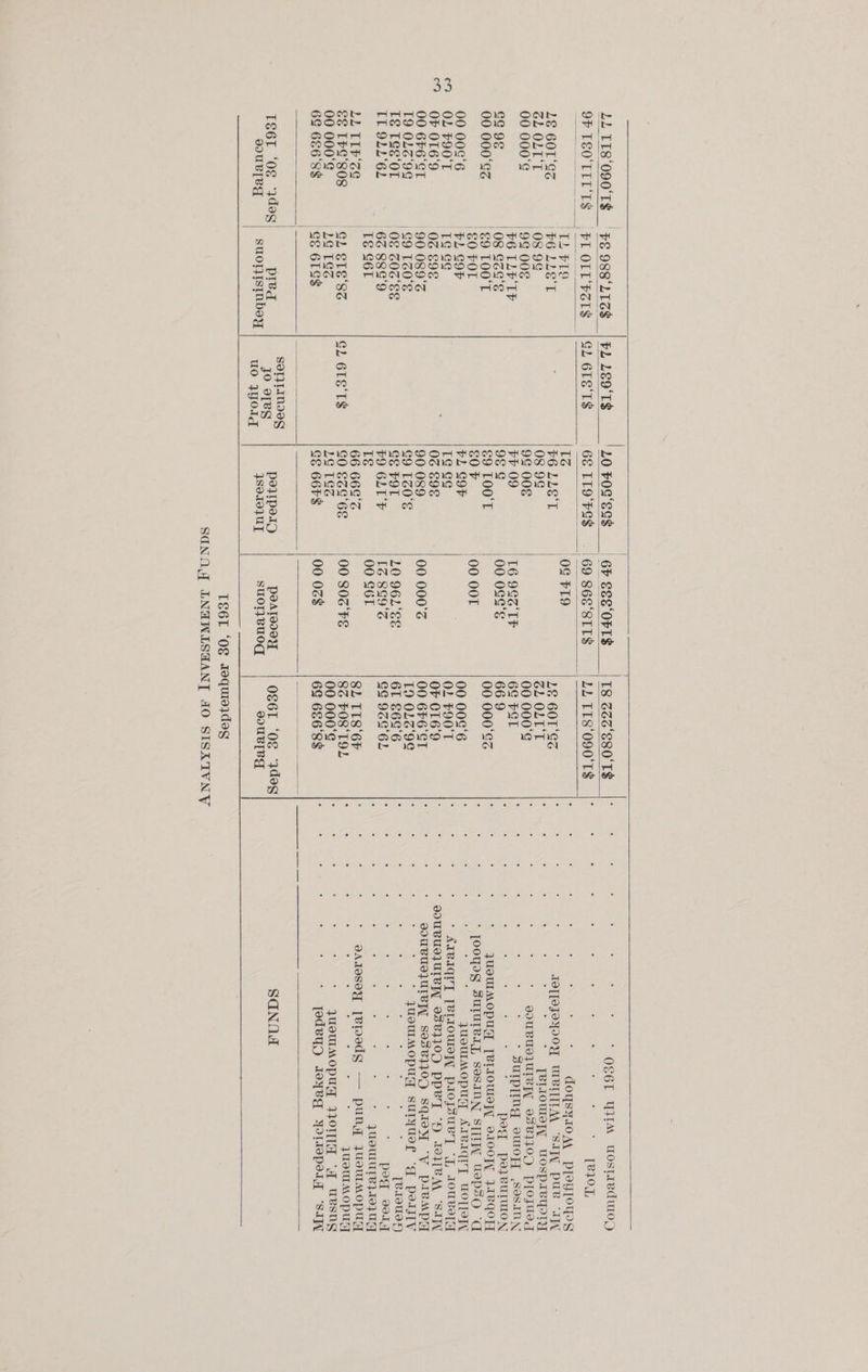 a3 ‘10 pos ‘egs LLTII8‘090'T$ ‘FE988'LIZ$ | FL LETS | 6F SEE ‘OFT$ T8 323'S80'T$ OPTEOTITT$ FL OLTPer$ | SL 6TE TS 66 TT9‘FS$ 69 86E‘STT$ LL TT8‘090'T$ TL Fo ie te 0G FI9 LE 6OL‘SS 6 LLS'T $6 LLE'T | LE GOT ‘SS GL OLT'T (08 9 08 9 GL OLT'T 00 000° 9S 00€ 9¢ 00 ; 00 000° | 26 LLP ‘TP PP 09 16 993 ‘TF 6G PSI cco¢ | 08 Goa‘ 9o9) 00 oge's 669 00 000°SZ '€9 TOOT 69 TOOT 00 000 Gc €0 FOL c0v 00 OOT 00 00¢'6 FL GOP bL GOF 00 009‘6 OL F90'T Tg GG Tg Gg OL F90°T OF O16‘9 0Z E9E 0G S9E ; OF O16'9 00 6F6‘GT 90 089‘ 90 089 00 000° 00 6F6'ST T9 0L2'9¢ | G9 LZ0°S G9 120° 19 0LZ'9 T&amp; TSs‘Or 0 GOZ‘ES GE POL 10 9621‘SE 6T S6S'6 TT 922162 6% 88¢'9 £9 6LI'F [Z 8G9'°S GG 96G'6L TS G6L tg 00 S6T LL ILP‘SS | 66 66E'Z 8L TI8‘6F €€ TPS‘808 GL STS‘8Z GL 6TE'T$ GO 696 00 S0z‘FE 8% FO8‘TOL 00 000‘¢ LG LS LG IGG 00 000‘¢ 6&amp; 6E6'8$ GE 6TS$ GE 66F$ 00 0z$ 6E 6E6'8$ | iz | EVE See “ Ay Sess a ; | W1aInde ; ‘ TS6I_ ‘08 ‘3deg) prea oo. |. PeupemD pearaoay | OS6T_ ‘0g “3deg ouBl[eg SUOT}ISINDOY uo 301d 4S0191UT Ssuolyveuog dUBlB_, ; : ; : ’ OS6L WIIM uostavduo) ; [R107 doysyIo A PLSOULOUIS TOTPEFOOU WITTE SAIN pue “IN 5 : * [BILOUIETY Wospazevyoty : * eoUBUS} UTE 98B110) plojsuedg * SurpriMgd euop SesanNn ; peg po BUTUION : JUOUIMOPULT [BIIOW]Y I100Y J1BqOH * ooyaS | SUIUIVLT, SOSINN STITT Uepso ‘d : JuewmMOpUA, AIBAIQCIT WOLpeyy * AIBIQCIYT [BVIAOWIBPY PlOJSuByT] °(f 10ueKe[gq . . . . . souvUE UTR $93B110D SqIoy “VY prepa JUSUIMOPU, SUTYUOL “A PTV [Bases peq v1] < 3 : JUOULUTR} 10) UF] * SATOSOY [epeds — pung JueuMopUg : JUST MOPUG JUOMIMOPU VOIIG ‘7 wesng : ; * yodevyaD iyV_ Yomtjpoiwyz “say . . . . . . . . . . . SGNO04