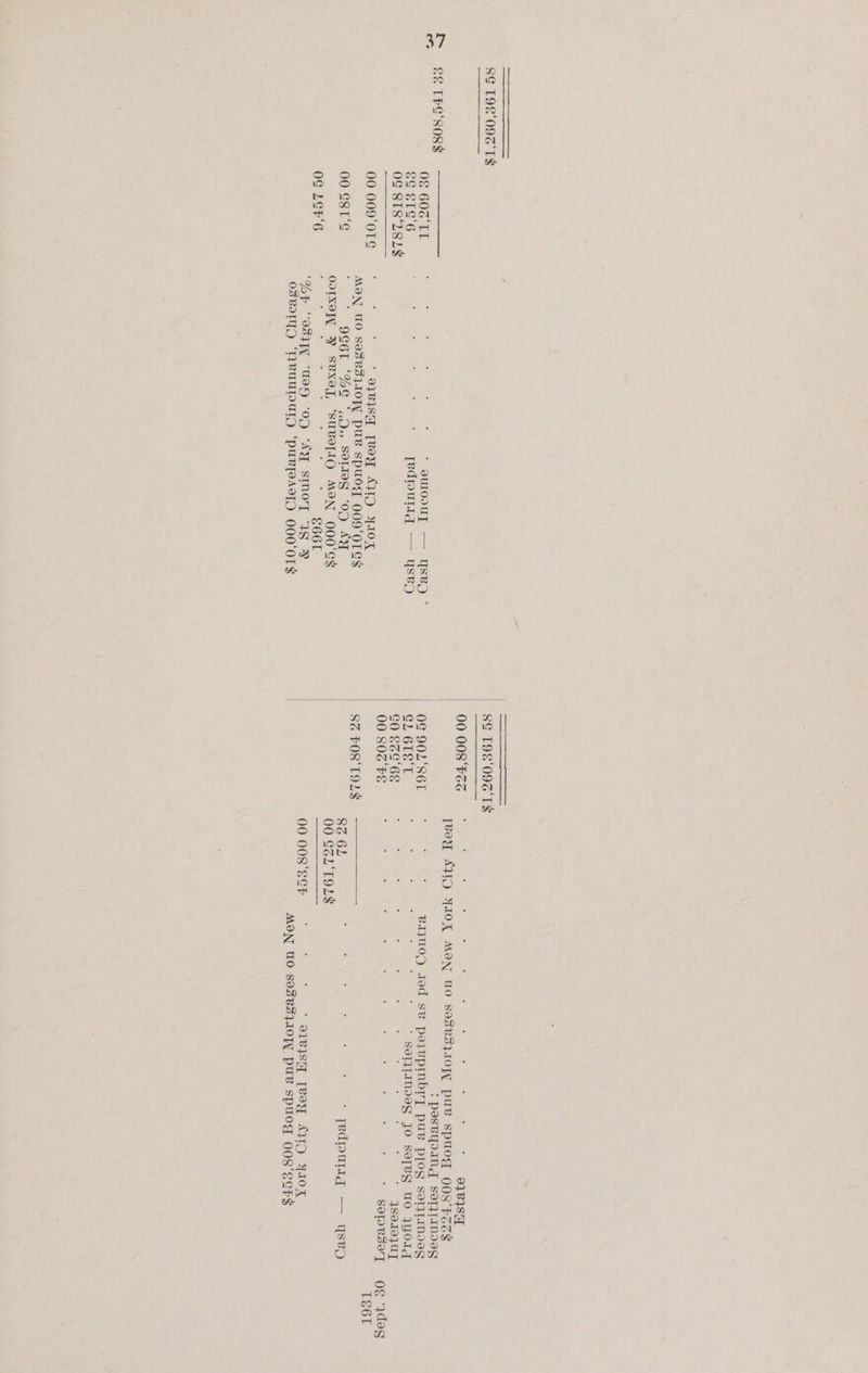 ~~ foo O€ 606: LT SG SIG‘6 OG 8T8*L8L$ 00 009‘0TE 00 Est‘ OG LEE‘ [edpulrg — yse ? 97 8ISH [BOY AID YIOX MON UO SOSVSIAOWY PUB SPUOT OOD‘OTSS ‘ 9G6L ‘%&amp; ‘On Seles “0D AY OOIXOW Y SBXOT, ‘SUBOTIO MEN 000 ‘e¢ 6661 ‘Hp “os Woy 09 “AY smMoyT is V oseoIyD ‘QeuUuDUlLD ‘puRpeAcgTD OOO‘OTS 8G 196093 TS 07 BIST > pesvyoind sominded TS6r 8% FOS ‘TILE 00 GZL‘TOL$