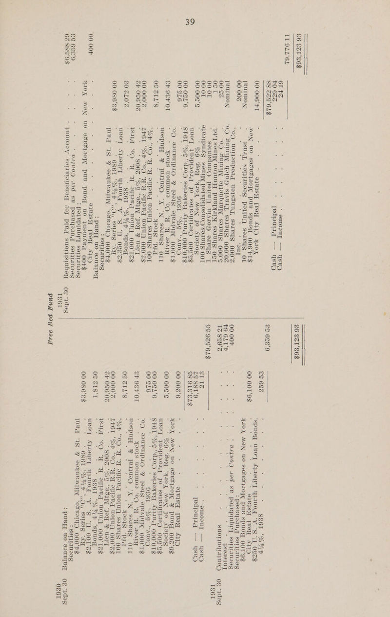 LE 922 62 Sa 88 Z6S‘6L$ €¢ 689 ae eade: ; Fees, a 6G 6G¢ i : ‘ ‘ SS6L “SUF 00 006 FI ‘ * 9078S [BEY AD tx ‘spuog MENUS sya WAN0T “VW “SD OSes MON UO eoeedqacr pue spuog 006 ie 00 OOT‘9$ : * 0281S [BOY AW) [BUTUION : ysn.y SOTPLIMIOS pe}uy) SoIvys OL yIOK MON WO 895B3} 101 puev spuog Oor‘9g 00 002 ; OUT > posvypind serjlaMoeg “OD UOMoNnpoig useIssuny, sorvyg 000° S 00 0OF : : : ; ;  DAQUOD wad SB ‘porepmbyy SeTTIMoIes [BULIUION ‘09 SUIUT, YOINH STABLY, SoIVyS 000'OZ £9 6LLF : : : : : : * 489.10]UT 00 SG ‘OD SUIUTTY o}JonbaKY sereyg 000'E TS 8a9'S : : , ‘ : : ; ; 3 : , SUOTINGIAUOY Og 3deg OG T ‘PIT SouTTY UOJUNFT puvspyaryy soreys OGT IS6L 00 OL : Soruvdwuo) poyiugQ ULAIOH o1eyS T GG 9ZG‘6L$ SP PET 00 OT o}BITPUAS SOUL POL VPTLOSUOD SoIByY OOT ip IEE : : : : : : * suloduU, — yYSsBO 00 00°  $9 “SY YIOK MON JO Kjo—0g LG 8819 AN eee Bes Ok YR OE ted. = SE) UBvOTT JUOPTAOIT JO S8a}BoGTI9) 00¢ ‘Gg G8 9TEEL$ 00 0G2 6 Sr6L YG ° ‘d210) SoLloy Bg ALIN 000°0T$ WR CRNA, 00 G16 : 9E6L °%G UM) 00 006 6 : i E 97eISH [BOY AYO ‘OD SUBUIPIO F [9S SfBAPITN OOO'TS a1 tO Kee N UO OSRSLIOW FY Puog 00T‘6$ SF 9EF ‘OL : * YOOIS WOUULOD “OD “YY AVATY 00 00¢‘G * %9 ‘Soy ‘YIOX MON JO AY@TDOS uospnH ¥ TBI}Ua) “XX “N Sorvyg OTT UBOT JUSPLAOIG JO SoPBYTIED COG cg 0G IL‘8 : * 4901S “PJd 00 0GL°6 SP6L Dg dio) SoLloyBq AYLI 000°0T$ Toy 0) FT a outta OTH SereusS OOL 00 G16 ‘ 986T *%G “auoD 00 000°% LY6L Db * 0D) “Hd OFPed woru/) 000°Z$ , ‘OD SOUBUTIPIO PY [998 STBAPDTIT OOO TS cP OG6 0G j ; 8006 °%G “981K “Jou Y uosry EF 9EF OT © Y90S UOUUIOD “OD “HY “WY JOATY IIL “OD “HY “Y oped woru() 000'TZ$% uospnH FY [eU9D “A “N SeIivyg OIL €0 ZL0°% :  S86 ‘SUF ‘Spuogd 0G ZIL'8 : : ; ; ; : * 4901S “Pid UGOrk AYTOQUT UWnoy “V “S ‘0 ogs'c$ F ae 9) “UN “U OBLoOV’_ WOT) Soleus OOT 00 O86‘E$ 2 6861 “6AF rer SOLOS “AY 00 000 G LV6L Dt * ‘00 “Ha IBV Worm) 000 G meq IS VY soyneVaTyT “OSeoiyD 000 FS GP OS6'0Z ; 8006 “%G “esi “Jou Y Uory : SOLUTANDGS ISI 00 ae a IDV wordy) 000'Ta$ > puvy do soueled 0G ZI8'‘T ;  SE6L ‘SUF ‘spuog 00 OOF ; Oo} BIST Teoy A1ID ENS | AqToquT TNT “VY “S ‘0 OOTS$ YIOK MON wo aseceioee pue puog uo yusUTABT OOFS 00 O86‘Ss : 686L ‘6UF ‘ Jr» SOTIOS oe > pe1epimnbry serjiimMdeg Ined IS VY sYNVMITL ‘OsvVo.IyO OOO'FS eG 6G8‘9 : : : : : ‘ 94qU0Q sad SB pesBypaNng semtanded ? SOTJTIMIIY 6Z S8G‘ok : : : * JUNODIV Soltetyousgd A0J preq suorismbey oe ides >puey uo souRTeq og 3deg TS6L O86T pung pag 9047