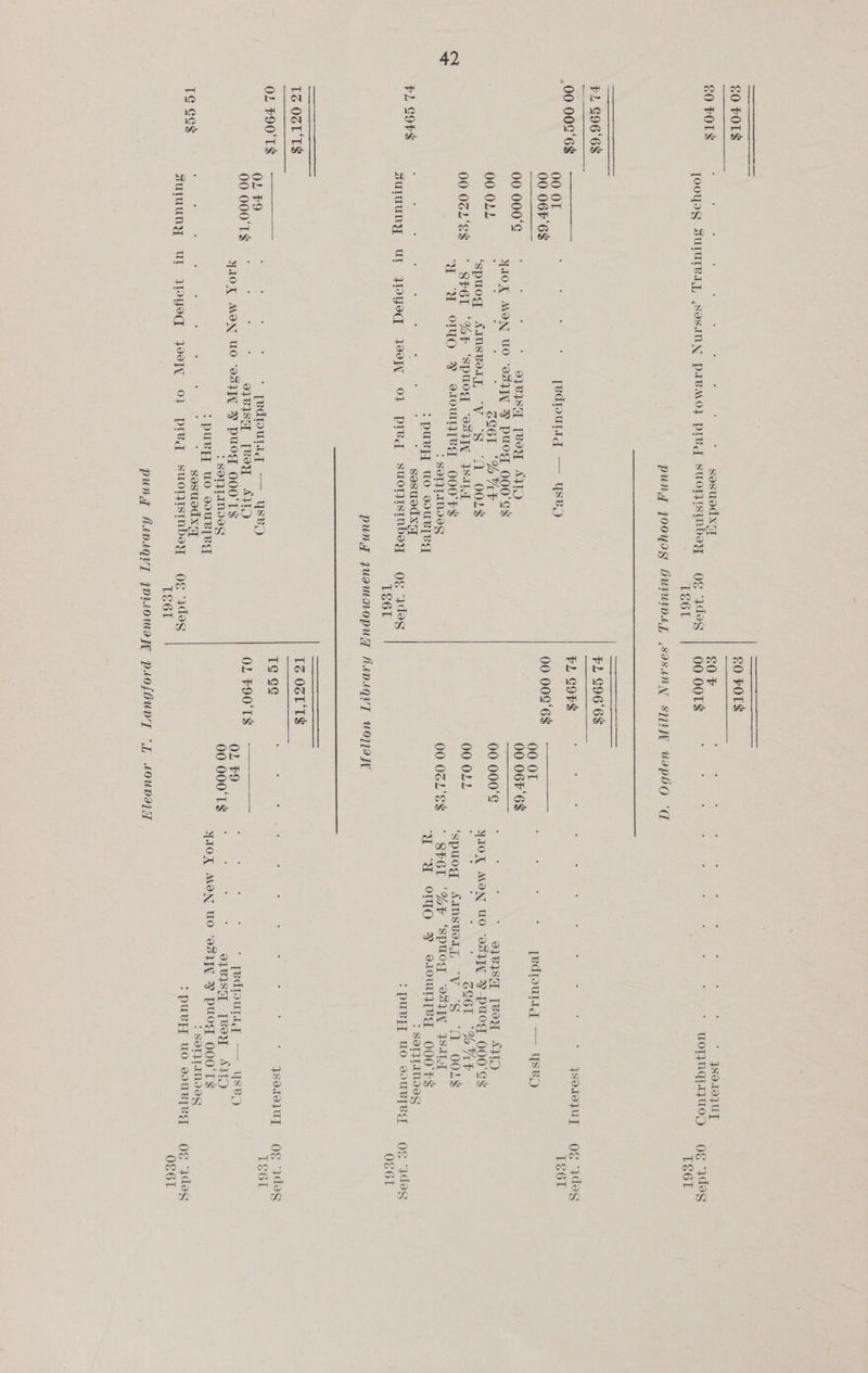 €0 FOT$ 0 FOTS FL G96'6$ FL G96°6$ IZ OZL'TS$ TZ OZI'TS