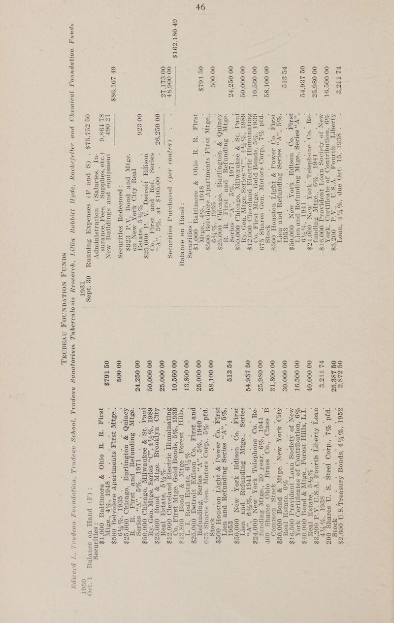 6F OST'Z9T$ Spun FLATHS € 00 00¢‘9T 00 086°&amp;z OG LE6' FS FG SIG 00 OOL'8&amp; 00 09¢°0L 00 000°0&amp; 00 0GZ'FG 00 006 OS T6L$ 00 €LI‘L] 6F LOT'98$ S86T ‘GT “20 enp “SHy “weoy 0G ZL8.. AYLOQUT yWmog “VSO “A’d 006 S$ 0G L8&amp;'azZ %O ‘WOTPNGLUOY) JO O1BYUAVD ‘YION MON JO AJOLDOg UBO'T }UOPIAoI 000 STE FL IIS‘S ' TF6T ‘%Q “98}TN SuIpuNy i: ee aude [aL OX MON 000° FS$ 00 000‘0F 31 : ag ato ee ene 831] SUIPUNJOY pus uor'y ‘ Peake 50.) ) WCStD ar TSO ON 000° 0¢$ aia aa SS6I ‘ ‘HG ‘..W,, Seldog SuIpunjoy puv oly 00 000 0¢ SILT “OD 1oMOd Y TUSVY uoIshoH OOGSs 00 008‘Te ; YOOUS ‘pid 2), ~ ‘109 SIOJOPY “UH soleus CLO ‘ GEGT “He ‘SPUOT PLOL “OBI IAL “O) ee SUIZVULUINTT] T1909 [A PUROAS) 000 STs 0G LE6'FS 6861 “HUF ‘ds, SOLOS 93}]N “UOT */ AY [Gd 1 S2) See ‘OS BOTY) 000‘0S$ :  TL6L “%S 7uVs7 SOLS BG ETS ‘OSV SUIPUNnJoy pue WAT WU U AouNH Y woysurpnd “OSB OO0O'CEs ge sale ’ GE6L °% 79 ‘ “oS}IV Isa SpueurzAudy a1OPLA LO oocs 00 OOT 8S ‘ 5 ; SF6L ‘MF “031 i WILT “WU “A OTUO ® comme 000'T$ 00 000 '¢ > SOTLLIMIS : :puvE, uo souRTe”g 00 008 ET (D4jU09 Jad) POSBIpAN_ SolLIModog | 00 092°0T 00 0G6'9% oe os aN YoR, Ns 00 000°S3 SOLleg J UB SILT “OO F WOSTPOL ee, ‘d_ 000°GZ$ 00 000 0 00 €G6 ; ; : : AG ‘o7vVsq ‘ ¥ _ yeewy AID woe MON WO 00 0G@ Fz ‘e3}T pue puog “A’d €26$ : pouleepey = SoTyTINDeS 00 008 IZ O6F juemdinbs puBv SSUIPTING MON 0S TeL$ 8) $936 (-oj0 ‘sotjddng = ‘sea ‘“oouvans Uy ‘Solavyes) UuoneasIUulUpy | 0G ZGL‘GL&amp; ° (9 pue wy) sesuedxy Suruuny og ydeg | MOV ALIYION TS6L SNO,q NOILLVGNOOT AVACOAATL, Sa6L ‘SF ‘spuog srnsvoeiL's'0 ae ee ‘pyd YL “aa0g 12838 “S “O servgg 00  886L ‘%AF uBoT AJs0QrI WWINOT “WSN “A'd 006 ‘e$ ' MAG ‘e7BISy [voy ‘TT ‘SIH 38020,4 OST » puog 000‘0F$ %O ‘UOWNGLIAWWUOD JO $9}. BOYIL10H YIOX MON jo £21908 uBory JUIPIAOIg OOG‘9T$ %9 “Ves [voy AVWDQ YIOX MON “OZ FP PUT 0000S * YooIS UWoOUuLULo;D q sseIDO “op ssBigd oruO Soreus OOF  TP6L ‘%9 ‘eek OZ “OSI Surpuny “04 “OD SuoYyde[aL AIOK MON 000'FSS ' TROT ‘%A9 ‘Vo ee Sosa Surpunyjoy pus worry sae a 6) WOsTP a. tO X sean 000‘0e$ 6S6L ‘eG ‘.V,, Seleg SUIPUNJoy puv uoer'y SIT Aue) JOMOd » UST uoIsnoH OoOSs ‘ 90} ‘pid %@ ‘ ‘di109 SIOLOPT ‘Ue sorBys Bie ‘ OF6T *%G “..V,, SELES ‘SuIpUnjoy pay SILT ‘OD UOSIPH 30OI}eq O000‘'ES$ HAQ ‘0378S [BIW I if | ‘STITH 3Se10q 9917 Y puod OO0S8'ST$ 6E6L ‘%G ‘Spuog POH ‘eS7IT SILA 09) SUT} BULUIN TTT IAPS PUBTOAV]D 000‘cI¢ ' Hq 018 sq [voy AWD uATyoorlg ‘OS1IN FY puog 000‘SS$ 686L (6 NAF ‘0s, SOLIS “0S] “UAH “AY pee ct TS F ooyNVMITIA ‘o3 BIND 000‘0E$ : TL6L ‘OG “ce Ws SOl1es ‘OS1IN SuIpunjoy pus jAsiy ‘UW ‘a penesety) woysuTpANg ‘osBoIuD 000‘GZ$ “Gee ‘O79 “est SILA Sjuomyiedy @1OPTA [Od 00g SPELT ‘HP “O51 WIA ‘UA “A ClGO PF e10uTTTVq OO0O0TS
