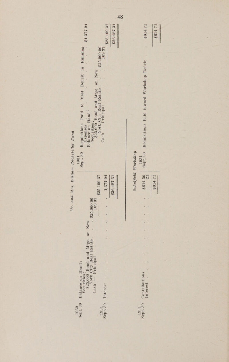 LPT9s TL PI9$ < Be ote Gee eines eae ere eee 4 0G FI9$ PA Sal Wee age a ee rae SUOTINGENUO) Og ‘jidog TL PIO$  * JPYod doysy1oA, pxvMo} pred suorniwsimbexy og ydeg TS6T TE LEF9S$ LE 6OL‘S2s L&amp; 60L [ediulig — ysep 00 000°EZ$ °  oyVsy [Voy AWD YOK MON UO ‘OS puv puog (OO Es$ > SOTAIMIS : pueH UO dUBIVg VO EGA Se Sr ap soe Soe ee eae  gosuedxqy suluuny Url JDoyeqd Joop 0} preg suonismbey o¢ “deg TS6T TE L8P‘9S$ ow as Mg ac jserojUuyT «Og ydag LE GOT ‘GZS LE 6OL [ediouttg — yYsep 00 000°EZ$ ° * 9078S [BEY ATID i MON UO ‘e5),T pue ped: 000°GZ$ : SOTIYLAINDIEG : puRTT uo soUB[eg OE ‘1deCg