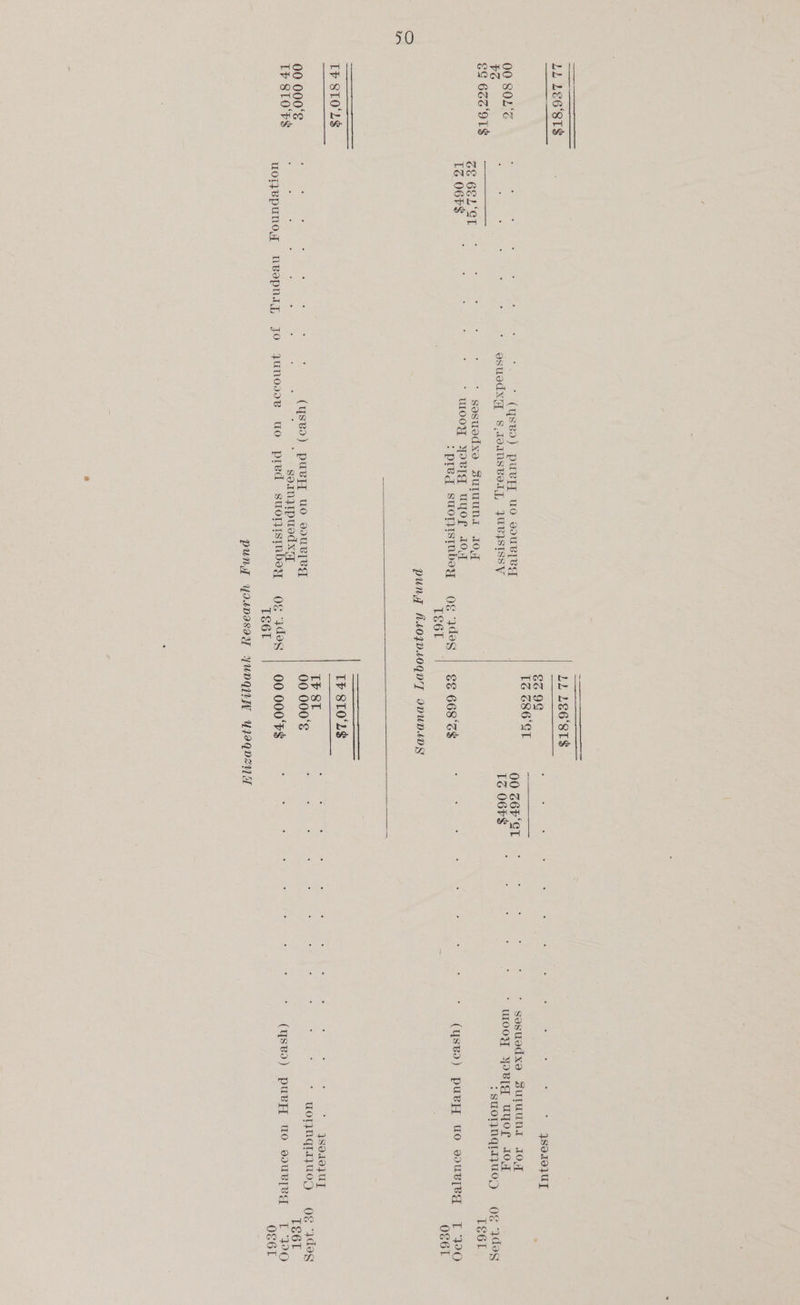 ya LEG'STS 00 80L'é es — Re oe pee mes SG Cec uty 8 SE GEL‘CT TS 06F$ TP SLO'LS 00 000° Se ee thee COR ED TF SLOF$ See eh CARL uoepunog nvepnay, Jo LL LE6‘8T$ 66 9¢ | : : ; TG 686 GT aT Poe eae * (Ysvo) puvyy UO DUBIVA 00 Z6F‘ST esucdxXH S,foansBvoiy, JUBISISSV IZ 06F$ sosucdxe SUIUUNI 10) wWooy YoRurq uo 10.7 : pled suopjismbey og ides | gE 668°%$ ; TS6L DUNT AAOZDAOQD'T IDUDIDS TP 8tOLS TP 8ST ; ; ; (qysevo) pusy_, uo ooUuRTeg 00 0008 ee A Tk : : : * goanjiIpucd xy yunosse uo pred suorismbey O¢€ ydos 00 000‘F$% TS6L PUNT YOLDISAY YUOQIA UPPQVENA 480.10] UT sosuedxe SUIUUNI JO wooy YZRBlrgq uyor sO4 :SUOTINGIAUOD OF 3d8g Te6L (yseo) puey UO soUR[eg_ TWO OS6L Sede} Ul uoTNdIyWUOy «Og deg TS6Lr (qseo) puvyY UO soUR[eq TO O€6L