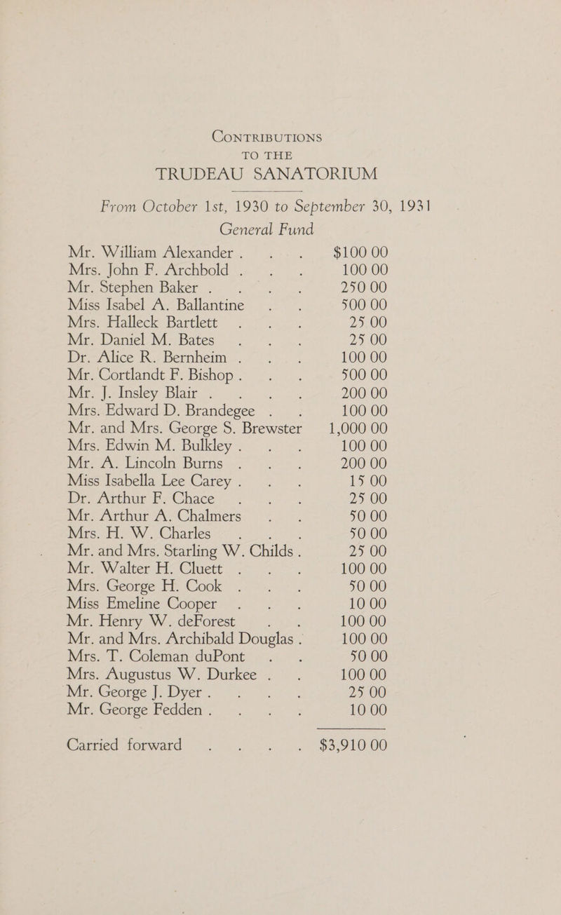 CONTRIBUTIONS TO THE TRUDEAU SANATORIUM From October Ist, 1930 to September 30, 1931 General Fund Carried forward Mr. William Alexander . $100 00 Mrs. John F. Archbold . 100 00 Mr. Stephen Baker... 250 00 Miss Isabel A. Ballantine 500 00 Mrs. Halleck Bartlett 25 00 Mr. Daniel M. Bates 25 00 Dr. Alice R. Bernheim . 100 00 Mr. Cortlandt F. Bishop . 500 00 Mr. J. Insley Blair . 200 00 Mrs. Edward D. Brandegee . 100 00 Mr. and Mrs. George S. Brewster 1,000 00 Mrs. Edwin M. Bulkley . 100 00 Mr. A. Lincoln Burns 200 00 Miss Isabella Lee Carey . 15 00 Dr. Arthur F. Chace 25 00 Mr. Arthur A. Chalmers 50 00 Mrs. H. W. Charles on 50 00 Mr. and Mrs. Starling W. Childs . 25 00 Mr. Walter H. Cluett : 100 00 Mrs. George H. Cook 50 00 Miss Emeline Cooper 10 00 Mr. Henry W. deForest Dist 100 00 Mr. and Mrs. Archibald Douglas . 100 00 Mrs. T. Coleman duPont 50 00 Mrs. Augustus W. Durkee . 100 00 Mr. George J. Dyer . 25 00