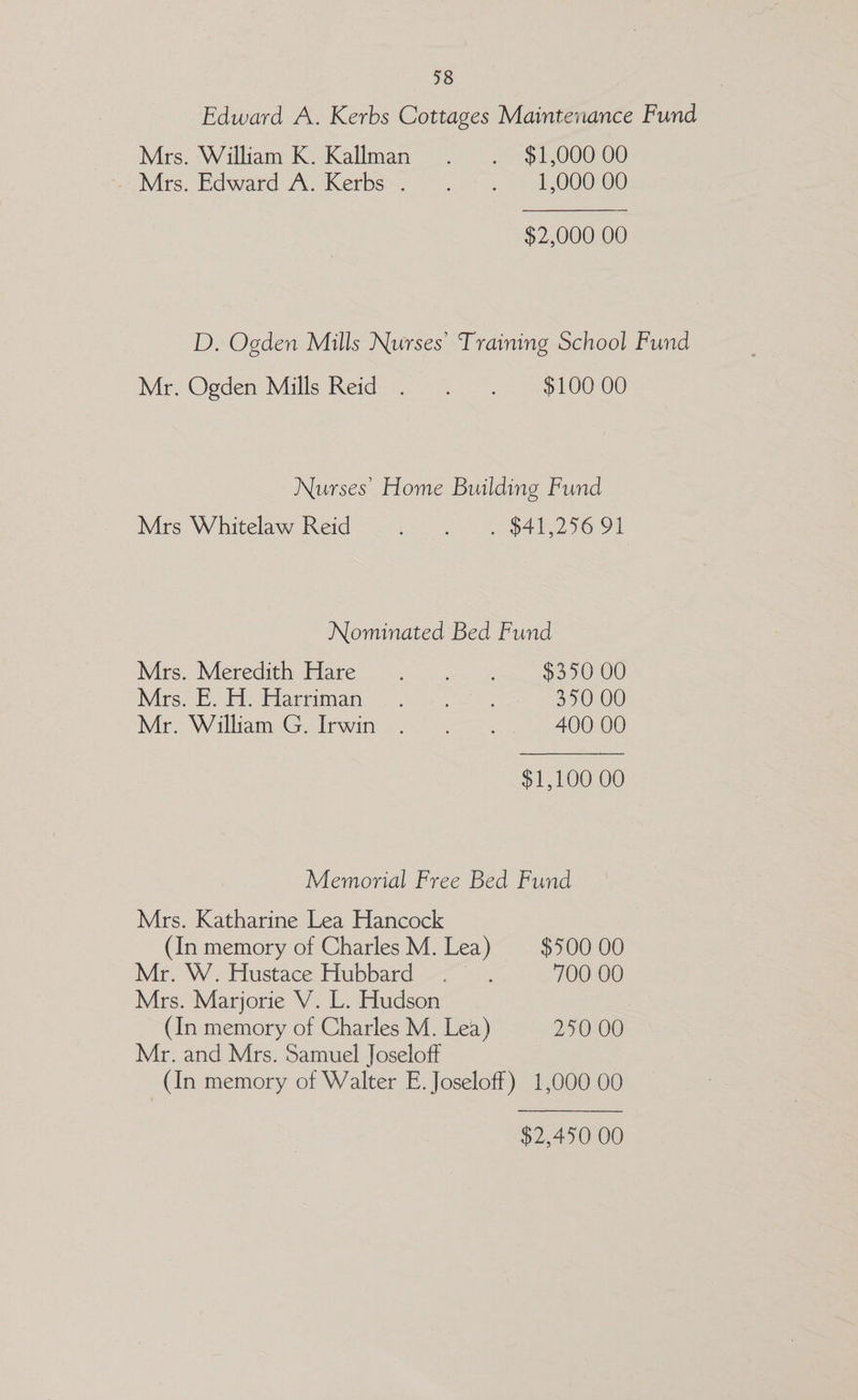 Edward A. Kerbs Cottages Maintenance Fund Mrs: William K..Kallman ©.’ . -$1,000°00 Mrs: Edward A. Kerbs): 2. 21, 000100 $2,000 O00 D. Ogden Mills Nurses’ Training School Fund Mr Oeden Mills Reid n° 352.) <1 d10000 Nurses’ Home Building Fund Mrs Whitelaw Reid Pn ea 2 56 of Nominated Bed Fund Mrs. Meredith Hare ee aes $350 00 Mrsch He latriman © 4) 350 00 Mr. William -Golrwin .~-.-. 400 00 $1,100 00 Memorial Free Bed Fund Mrs. Katharine Lea Hancock (In memory of Charles M. Lea) $500 00 Mer, W., Hustace Hubbard). =. 700 00 Mrs. Marjorie V. L. Hudson (In memory of Charles M. Lea) 250 00 Mr. and Mrs. Samuel Joseloff (In memory of Walter E. Joseloff) 1,000 00 $2,450 00