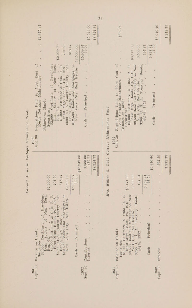 ’ Tan cn 68 c9Es 00 6F6°ET LE GLE'ss ysere1uy §=6O0g 3des GS6L . ° : [edioullgd — Ysep ae SS6L ‘WU ‘spuog kaneeoa, y “SQ, 006$ : : * o7BISH [VOY AITO YAOX MON UO oSBS110TT puBw puog Qog‘Ee$ ' SP6T ‘%F ‘spuog ‘0377 pee ‘dU UH OTUO FY os10mITeA 000'F$ : SOTQTAINIGG >: puey, uo souB[eq og ides TS6L < : : jSo10]UT 5 suornqi uo) og ‘deg GE6L {eadLuLIg — Ysep o1BIsSy [Vey AID YyaAoK MON 100) 893B3} 101 pas bees 008 ‘SI$ ; 5 SE6T ‘%AP ‘spuog uvo™ AjIoqrT YWNOT “W'S 009$ ’ SE6L ‘%P ‘spuog ‘esi SINT ua Rel onto %v pe oat Ga | 000‘T$ : ; 9 B07 ‘ya0X MON Jo AJIDOG UPBOT WUOpPIACIG JO 9}BdUTI0D 000's$ : SOTJIANIGE :puvy, UO ooURITeg OF }de¢g TE6Tr 6LGlS 2 6§ 69E 6G LP [edioulig — YseyD ‘ TS 898‘9 OF OL6'9$ nied ersten ares 6¢ LP , 18 L6T epee ZG6T ‘SUP | T8 898 9 SORE Pa VY SS ‘Q o00zc$ | . 0000c%S ° ° ‘¢ 92B1ISH [wey AIIQ YOK T8 LOT MON UO VsRS1IOPFY puv puog oosc‘e$ ? 00 TL ‘S$ SPELL ‘%PF ‘Spuog ‘e311T ISIMT : 00 00g &amp; ‘UU UY iomo FF s10mNIeq 000'F ‘ : SOT}TANIES 00 TLT‘e$ :puey, uo souR[eg Xe : VUBUDIUIBIY 3381109 ppRT JO SOD Joo 01 pred suonismnbey og ydeg PUNT POUDUATUVD 960110) ppovTtT “9 402710M LE PSSST LE Ls. §0 6€ ; [edputig — ysep 00 OOG T ; 16 606‘ST een ae 00 6F6'STS 000 00G GI o1BIsm [Voy AWO YOR aN 60 6€ uo $93¥3}10N Pie. eee 00G‘sI$ 16 606‘ST LY S8T9 : : SS6l ‘BAF ‘spuog Sasa Te LAU AY 1OQUT yWwnog “Vso oo0g9$ 00 00¢‘ST OG T6L SP6L ‘%F ‘Spuog ‘0311 JSUT ‘ “u ‘ul oo % OO T BEE 000‘T$ LE 8T9 00 000‘%$ ° MQ ‘Boy “YIOX MON JO £40109 UBO'T OG T6L VUOPIAODIG JO 23809190 000‘Z$ : SOT}IANIEG 00 000°%$ :puvy, UO souRl[eg DUBUIIUIVAL SO8VI10Q squoy JO 80) JooT 0} preg suoIsmnbey og ‘ydog