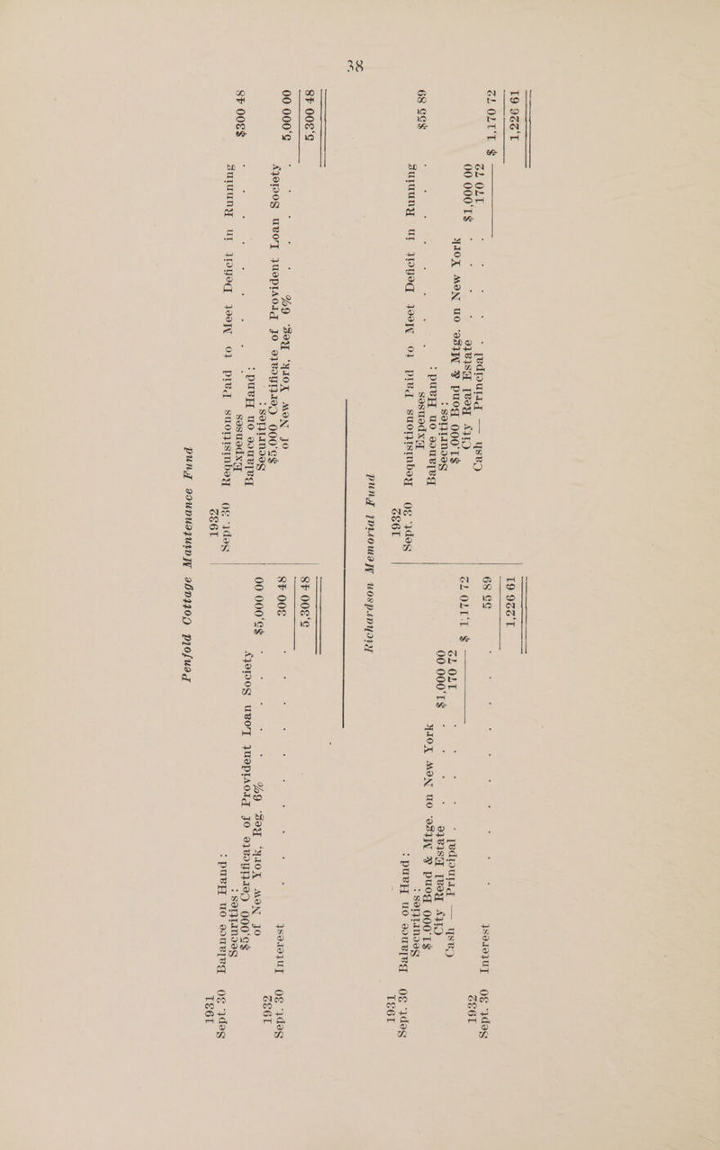 T9 933'T CLOLE L$ : SOIQLAMIVE Oe uod ov0uR[eq Og deg 19 9d0'T ZL OLT'T $ GL OLT [edputlg — yYsBg 00 000'TS * d 0}BISH [VOY ALD YIOX MON UO ‘931 YP PUOG OOO'TS$ : SOIJIINIGG :puey uo soueleg 68 EG$ Be ees : sosuedxny suluuny Ur aeuee ane O} pi®q suorismnbey Og jdeg GS6L SF 008s 00000°¢ °  * 9 “Sey “YIOX MON JO ODeR? UBOTT JUGPTAOIg JO 91 RIYT}A,) 000°6$ : SOLJLINIGG : puvH{ UO souRTeg SF 00E$ ips sesuodxny suruuny Ur JDOYeq Joo 02 pied suornssmbey Og deg GE6L puny 20UDUALULID IT SF 008‘ : SOIQLIINIGS : pueEy uo souRTRg Og Woes 9601100 plofuad