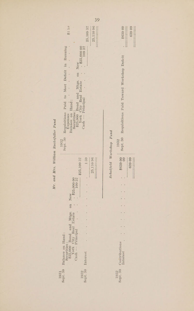60 69 60 6&amp;9 60 6E9$ ‘ JIOYsq doysyIoM pavmoy, preg suoristmnbey Og ydog a 6£9¢ , j GS6L pung doysysom piayyoyoy 96 OLT‘SS 96 OLL'SS BGO SG A 6¢ I : : LE 60T i i \ : Tedpulrg — ysep) 00 000'SZ$ ° } o78ISY [BOY AUD YIOX LE GOT'SS$ MIN UO ‘osITT puB puog QOO0‘EZ$ LE 60T , : SOTJTINIIY 00 000‘°Ez$ :puvy wo ooueled MON eG TS ; : . : : sosuod xa surmuny Ur yPYeq Joey, 0} preq suonismboy o0¢ ‘ydog GEé6L PUNT MON 2fayIOY WHYM “SAT pun “apy . . uo ? ; : }8010}UT SUOTINGIMUOD Og ydeg Gé6l qSol0juUy Oe 4deg GE6L edpurtg = URS ee [vey AID YIOX ‘OS}TN pus pacs 000°SZ$ : SOTJLANDVE : pueyy uo souR[eq Og dog T&amp;6L