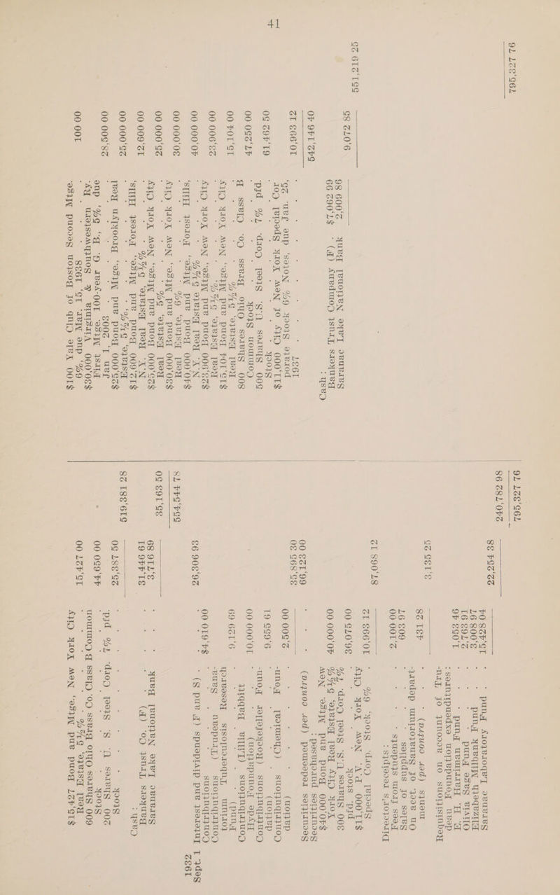 4] CZ 61S LEE OF OFT ‘SPS ZL £6601 OG ZOF'T9 00 O&amp;Z'LF 00 FOT'ST 00 006°&amp;G 00 000‘0F 00 000°0 00 000°E% 00 009'ST 00 000°&amp;% 00 002'8Z 00 OOF 98 600° yued [VUOTIBN VFB YT IVURIBS 66 290'L$ (i) Aueduoy IsNniAy sroyuegd : c é : - peer ‘ez ‘usr onp aba oe Yoo1S oye10d Top Tepeds YIOX MON JO. AWD OO0OTTS * yo01g ‘pyd %L “diop 19038 “SO sorvgs 00g ; : ‘ ; yoo0Ig uoUrUlO/; a Ss®1D ‘09 ssBIg OTQ SsSoIvqS O08  + MG ‘oyesq [voy AMD WIOK MON “9S}TN pue puod FPOL'ST$ - “6, G “o1Pism [eeu AUD YOK MON “OSI pue puog 00G6‘EZ$  7 * * gq 9781SH [ee “AN “osy pue puod 000 0F$  %9 ‘1BISH [VOM AV YWIOX MON “OS}IH pue puod 000 ‘os$ oe eS G* OT CIS TB OR AUD WIOX MON “osiV pue puog 000°Ga$  6G ‘o7e1sH [WOU “AN ‘STITH 30107 “OSI PUB PUOT OO9'ZTS$ esate oa ' AG ‘0781SH Teoy UATYOoIg “OSI puw puog 000 Ses >= £006: “T_ Uer anp ‘%@ “q “H Aves-OOT OS} SIM SU W.19}S9MYINOS » BIUISITA O00‘0E$ ’ 8S6T “ST “IRIN enp *%9 -o811N puodseg WoOJsog JO qNID VX OOTS ‘STITH 38010,q 86 Z8L' OFS OG S9T'GE 8% [8e‘6T¢e GZ GE's ZL 890'L8 00 S31 ‘99 O€ G68°SE €6 908'9% T9 OPF'TE 0G L8E'es 00 0G9'FF 00 LEF‘ST 16 800° T6 91's 9F SGOT 86 LEP 16 £09, 00 001% ZL S66 01 00 000‘0F 00 002°S T9 GG9'6 00 000°0T 69 6616 00 O19'F$ . . . (wor}ep SUOTQNIIVWOD (wor}ep -UnoOT — [BOTMIEYD ) > yseg