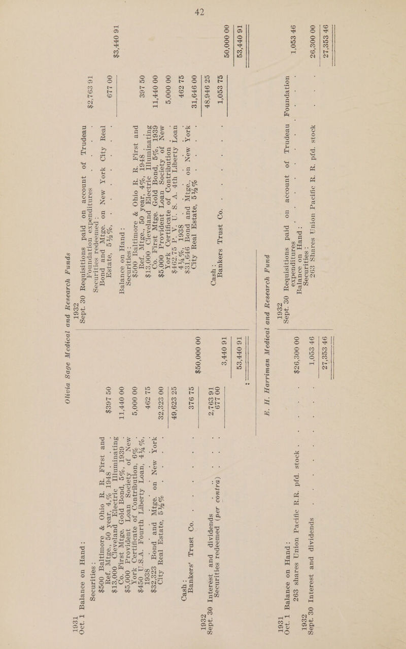 9F SGOT 00 000‘0¢ 16 OFF‘S$ 00 9F9‘TE GL Z9F 00 000‘ 00 OFFTT OG L6E 00 LL9 T6 $9L1‘a$ : SOTPIUNIGY > puvy, uo aouBl[eg : : soinjipuedxe jo junodD,e uo prIed suornistnbey og 3desg oS6l ° . 9F €20'T 00 008 ‘9e$ ‘oD ysnaiy, SsreyuRg : seo . . ° YIOK MON UO HAG oyeisq [Voy AWD “est pue puog 9F9'TS$ S861 “UF eT AVIOQIT UF “VS ‘N'A ‘d EL Z9F$ TONNGIUOD JO 9}BdYT}AO) YIOX AMON JO £49108 uBoT jUspTAOIg oOOOd‘Scs 6E6T *%G ‘pucg Ploy 933q WILT eo SUT} BUrUIN TTT SLIPOTA =PUPTEAST) 000 ‘ore ; SE6L ‘%Pp ‘IvVok OG “VSI ‘Jou pue WI “U YU OVO FY ss10wny[Vg OOG$ : SOIQLINDGG > puvyZ UO ooULl[eEg ‘MAG ‘VST [eoy Ae YIOX MON UO ‘os1P,T pue puog : petieepeld Ser}LIMIeg soanj}Ipuedxo UorTepunoy hnvopniy, JO jJuNoOd.,e uO pred suorIsInbey OE ydog ce6l . . ° 00 000‘0S$ 00 LL9 16 €9L°S GL OLE 00 sze‘se GL Z9F 00 000‘ 00 OFF TT 0g L6E$ SPUSPIAIP pue ysedeUT Og Wdeg ‘ yoojs ‘pjd ‘yy oped uomg sereys e9z :puBA uO sDUeTeg [200 : : ; (D4quoo Jad) pesulesped SeljLlaMoe9 : SpuspIAIp pue jseieJUy OE deg : ° 2 : ‘OD JsnIy, ,sTeyuBg > UsBep F 5 MAG ‘oVeVIsSy [eoy AYO 4a0X, ON ae “031 Due pao SSS'cE$ ; SE6L ‘YF ‘WeoT Rear qWnoy “VS'O Oct$ ' %®9 ‘WOTNQIAAWOD Jo oBdgTAIeD yIOX MON JO £Y91D0§ UBoyT 1UEepPIAOIg oOoOo‘cs  686T ‘%G ‘puog Ploy ‘eS1 IAT 00 sur eur yyy 11290 TH puvlesr[) 000‘el¢ ; SF6L %‘P ‘IBak OG “OSI “Jou pue Wilt “UY “WY ONO Y si0own[eg oocs : SOIQIINIEG :puey uo soUL[egd [200