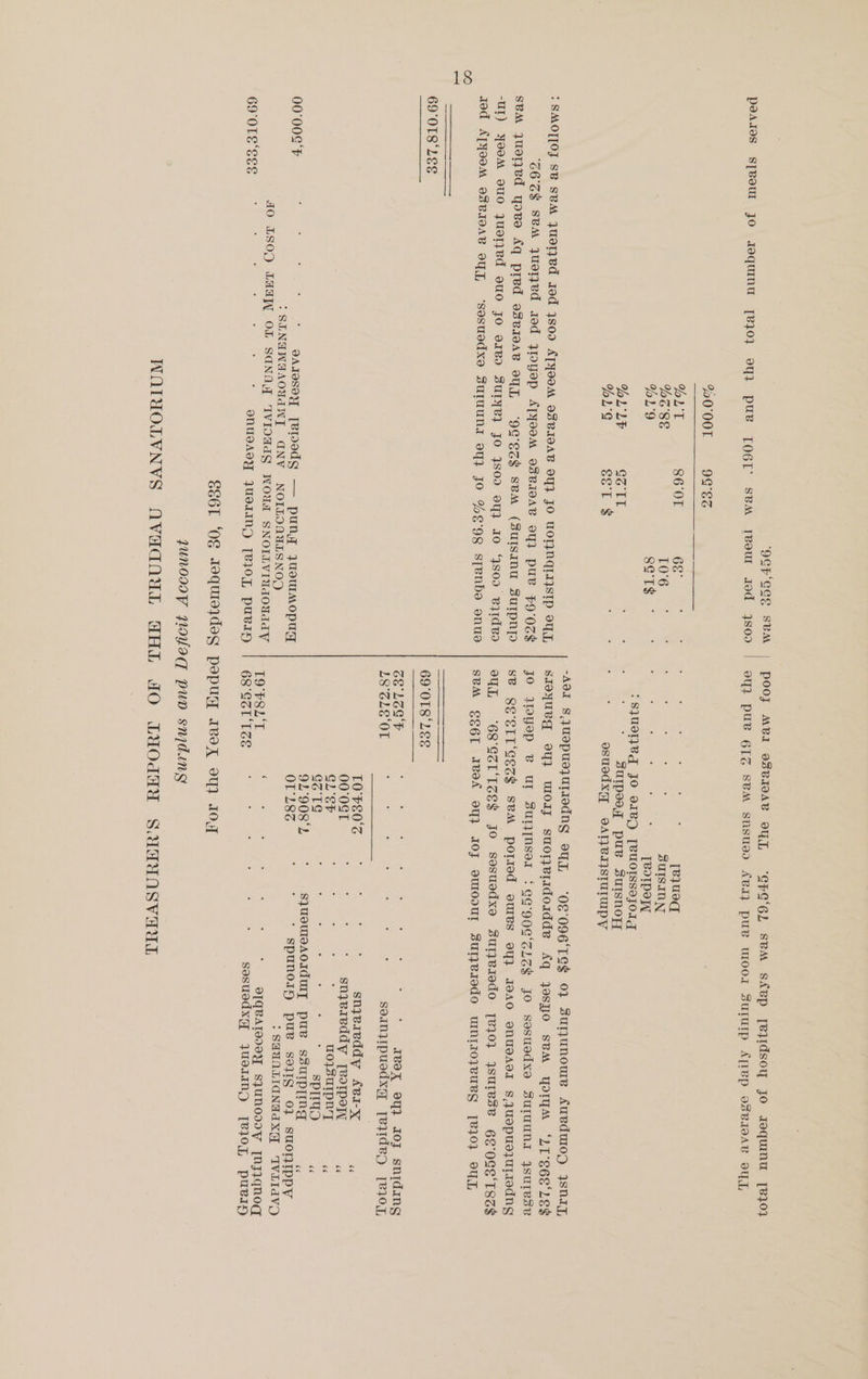 ‘9cP gee SBA PeATOS STBOUT JO ASqUINU [¥10} 94} PUB TOGL’ SBM eeu Jed 4sS0d %50'°00T 9G°SZ % dT 86'0T 68° %G'S8k 106 %L'9 Sots ML LE Go TL %L°S Sst $ *SMOT[OJ SB SBM JUOTJVd Jed 4800 ATYooM OSBIOAB OY} JO UONNQIAISIP OW, ‘C6C$ SBM JUOTIWed Idd JOyep A[yoom OSRIIAR oui pue F907 SBM jJuoT}ed YoRe Aq pred o8vr9Ae UT, “9c° ez$ SVM (SuISInu surpnyo -UI) YooM 9UO JUET]eVd |BUO JO oaARd SUIYB1 JO 41809 9} IO “4SOd B1IdBd Jad ATYOOM O3BIOAB OY, ‘sosuedxo Suluundi 9y}2 JO %¢'9g sTenbe onus 69 OT8‘LES 00'00¢'F sAIOSoy [BPedg — pung JUSMMOpUA :SINANTAOUGNW]T GNV NOMLONULSNOD AO 180K) TaN OL SGNOY IVIOddg WOU SNOLLVINdONdATy 69 'OTE‘EEE : MNUdAdY JUIIAIND [e1OT, puvrzy ‘CPa‘GL SVM SBP [eJIdsoy Jo JequINnu [¥}0} oy} pue 6TZ SBM snsued ABIZ PUB WOOT BSUIUIpP A[lep OSBIDAB 9, [e1ued SUISINN [B9Ipeyy : S}uer ed JO 91RD [BUOISSOJOIg SUIpIe, ~puB SuIsnoTZT esusdxW AI} BVIISTUIWpPY . . . ° “AdI SJUepue}UTIEdNY, oy, ‘Og’ 096‘TeE$ 02 ZuTUNOWe AUBdMIOD ISNazy, SfoyuUv_ oY} WoIy suoerdoidde Aq Josyo sBM YomM ‘ZTSsee‘’reg JO JDYep BV UL SUT[NSeT ‘EG g0G‘TLZ$ Jo sesuedxe Suruunr ysurese SB Se'EIl‘GEec$ SBM potied owes oy} IBAO oNnUsADI s,JUepUd}UTIEdNg PUL ‘68° Scl'Toe$ jo sosuedxa Ssureredo [v}0} ysuIese EGE'OGE'TSz$F SVM EE6T ABIA 94} OJ OUIODUT BuNeIedO UINTTO1eUBY [810} SUZ, 69° OT8‘LES oS LOG FP Vets i- de wake (aes UG eA IvaX 94} IOJ snydang LS-GLE‘OTL ie oi ene! : : SoInjJIpuedxm y[eydeg [R107 POPEO Ge Sal ae eee snjeivddy Avi-x ie 00°0ST. 7 7 t+ snqyereddy [eorpery i GLP : % ‘ : uo1sUIpN'y ie GZ 16 ea ee RL i 91°908'L ; S}usUIEAOId UIT pue ssurpring OL'L8S : ‘ spunoi1y pue sels 0} suonIppy > SGUNLIGNGUX IWiLldvo 19 P8SL‘T hee race fae§ VIqRVAIODEY sJUNOIDW [NJIqQnog GSiCCE ce. eee Ssesuedxq jJueIMD [e10y, pursy