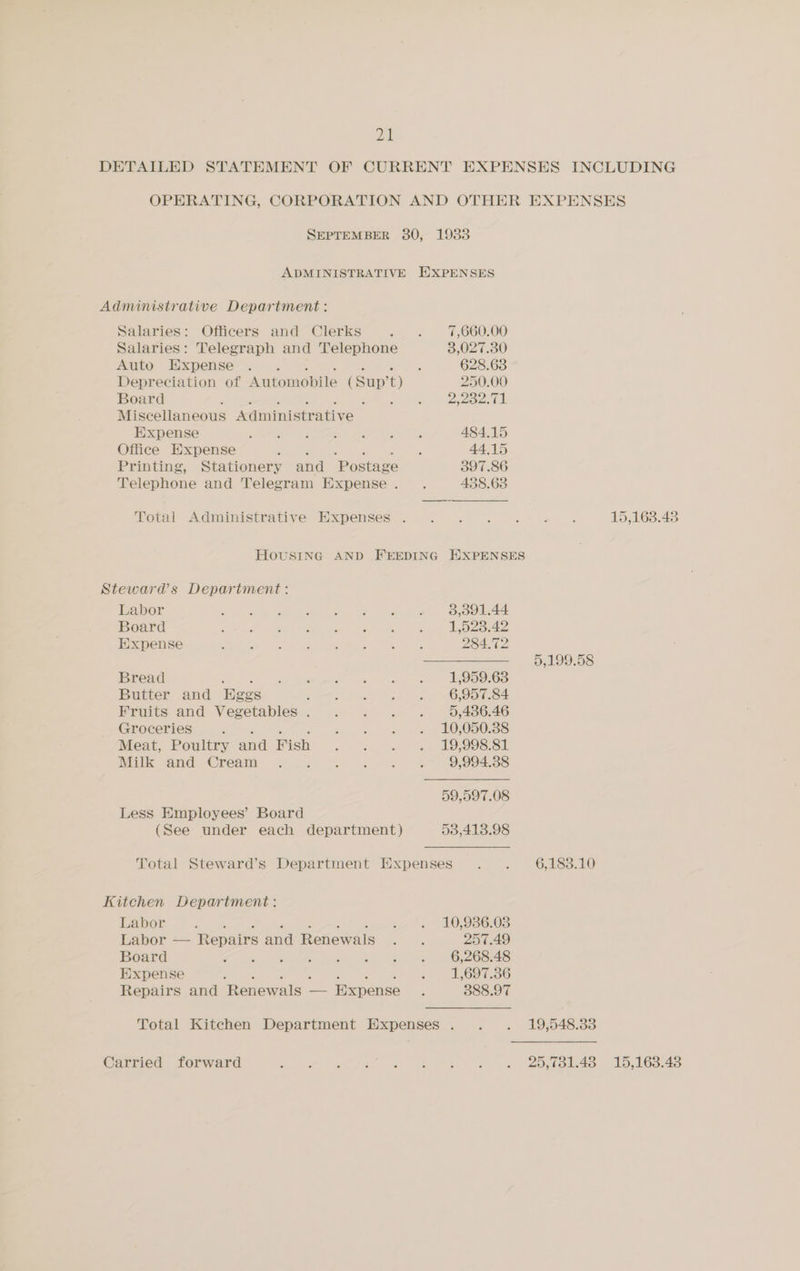 Administrative Department: Salaries: Officers and Clerks Salaries: Telegraph and Telephone Auto Expense . Depreciation of Automobile (Sup’ t) Board : Miscellaneous Administrative Expense ; Office Expense “a ie ae Printing, Stationery and Postage Telephone and Telegram Expense . Total Administrative Expenses . HOUSING AND FEEDING Stewards Department : Labor Board Expense Bread Butter and Begs : Fruits and Vegetables . Groceries : Meat, Poultry and Fish Milk and Cream 7,660.00 3,027.30 628.63 250.00 2,202.61 484.15 44.15 397.86 438.63 3,991.44 1,523.42 284.72 6,957.84 5,436.46 10,050.38 19,998.81 9,994.38 Less Employees’ Board (See under each department) Kitchen Department: Labor Labor — Repairs and Renewals Board hae Expense Repairs and Renewals - — EXxpense Carried forward 10,936.03 257.49 6,268.48 1,697.36 388.97 5,199.58 6,183.10 25,731.43 15,163.48 15,163.43