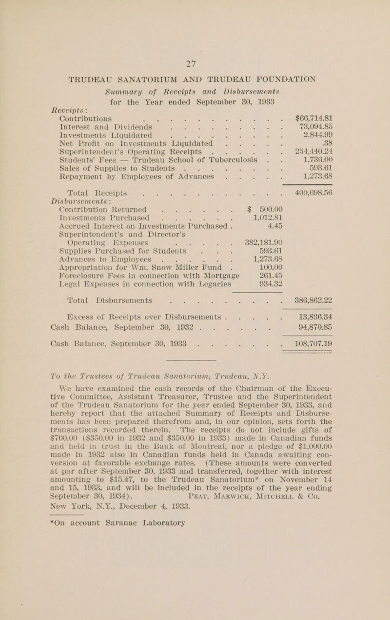 PM TRUDEAU SANATORIUM AND TRUDEAU FOUNDATION Summary of Receipts and Disbursements for the Year ended September 380, 19383 Receipts: Contributions ee Pet Vk OR ae a oh) , FOO Interest and Dividends Ma ed eth rye 8 ei. 73,094.85 Investments Liquidated é Teaggt ee er eee 2,844.99 Net Profit on Investments Liquidated Oy et ee 238 Superintendent’s Operating Receipts. . . 254,440.24 Students’ Fees — Trudeau School of Tuberculosis we 1,736.00 Sales of Supplies to Students ... i ieee a ie ee 593.61 Repayment by Employees of Advances ee ea at Sa 1,273.68 Total Receipts et ae os Gah iso Ris ky Sees | ARO GOS FG Disbursements : Contribution Returned <p gf one oe $ 500.00 Investments Purchased . ; 1,012.81 Accrued Interest on Investments Purchased . 4.45 Superintendent’s and Director’s Operating Expenses ew oo MOSZ S100 Supplies Purchased for Students | 4 oe 593.61 Advances to Employees . Ee 1,273.68 Appropriation for Wm. Snow Miller Fund ; 100.00 Foreclosure Fees in connection with Mortgage 261.45 Legal Expenses in connection with Legacies 934.32 Total Disbursements Bet na) dBi et aay ee aes a ee OOO Excess of Receipts over Disbursements. . . . . 13,836.34 Cash. Dalanee, September: 30, 2982.0 2. ft sa ae) 94,870.85 Gash Balance, September 30, 19388 . 2... ke, OB 707.19 To the Trustees of Trudeau Sanatorium, Trudeau, N.Y. We have examined the cash records of the Chairman of the Execu- tive Committee, Assistant Treasurer, Trustee and the Superintendent of the Trudeau Sanatorium for the year ended September 30, 1933, and hereby report that the attached Summary of Receipts and Disburse- ments has been prepared therefrom and, in our opinion, sets forth the transactions recorded therein. The receipts do not include gifts of $700.00 ($350.00 in 19382 and $350.00 in 1988) made in Canadian funds and held in trust in the Bank of Montreal, nor a pledge of $1,000.00 made in 19382 also in Canadian funds held in Canada awaiting con- version at favorable exchange rates. (These amounts were converted at par after September 30, 1933 and transferred, together with interest amounting to $15.47, to the Trudeau Sanatorium* on November 14 and 15, 1988, and will be included in the receipts of the year ending September 30, 1934). PEAT, MARWICK, MITCHELL &amp; Co. New York, N.Y., December 4, 1933. *On account Saranac Laboratory