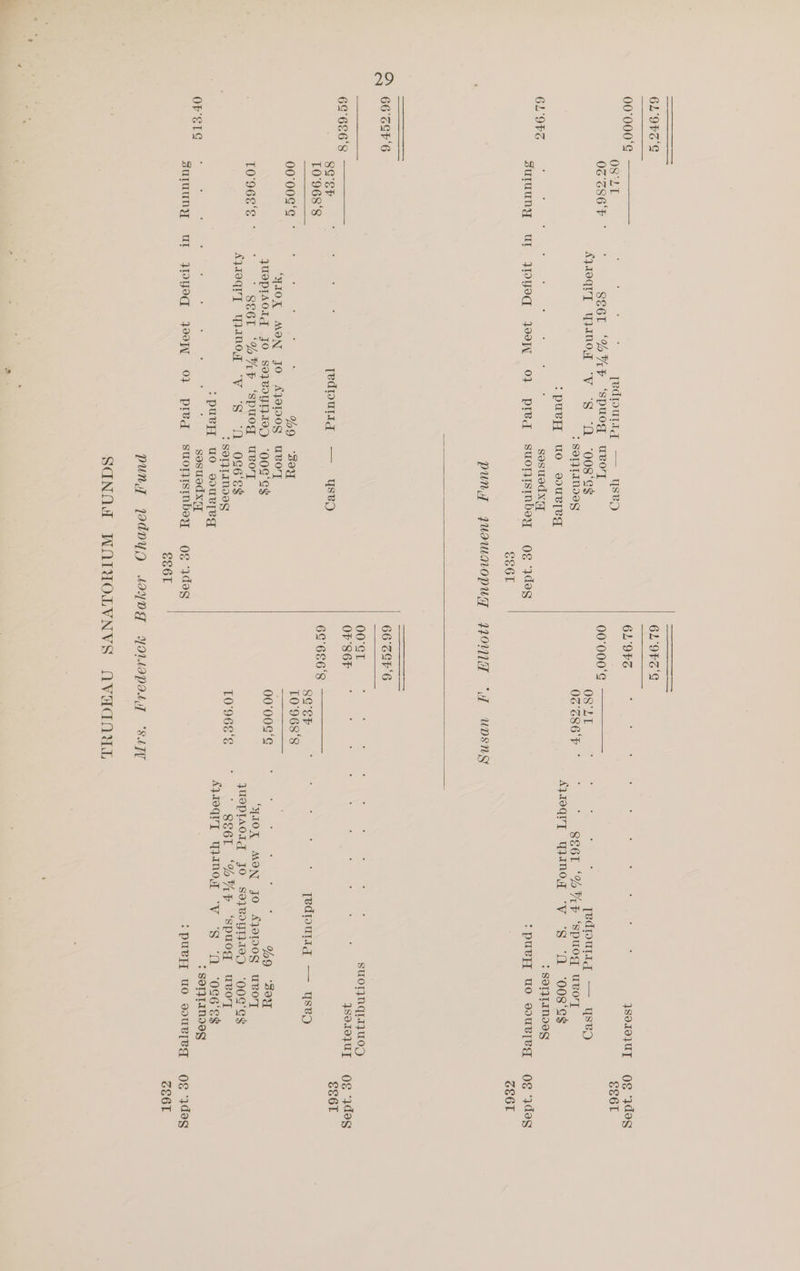 ON AN 00°000' 6L'9FG OF ETg OS LT 03 ZS6'F suruuny 8G EP 00°00g¢ T0'96E'E Ssuluunyy 6194'S 6L°9FG : ; ; ; ; ; ysoto}UT Og yds [edroulid —— Ysep SS6L AYIOQIT YWNOT “V “S “1 ‘008'S$ Us Jal ; ; ; [edputid — Yse) > SONLIMIIG OZ'G86 F | 2 SeOk (ovr, spulg Gea -RUVE uo oouRrleEg AJIOQrT UWNOT “WV “S “O ‘008‘S$ ; ; i sosuodxny > SOTTINIEG UL JDYyeq Joey 02 PIeq suonismbey og ydes ;puBeyT uo souRIeq og ydeg SS6L oS6I PUNT uawUNnopUuy 240117 “7 wosng 66 'SSF'6 00°ST ; SUOTINGLIIZUOD Orser, — , - , 4ySo101uy Og yWdesg edu — yse S86. 8GQ°SPr [edpurig — ysep JUIPIAOIg JO sayeBoytIeD ‘ooOG‘cs 00°00G G ; : s ; %Q “Soy ; ’ SE6L ‘HUF ‘spuog uvoyT YIOX MON JO AJoTog uvo'T AyIoqryI WWnoT “WV ‘Ss A OGé6‘Ee$ ; binge Sar hace be ied eo AG) ‘00G'G$ : SOlTINIeG T0'968'E ' S861. “%AP ‘spuoqg uvoy :puvyT uo soured AJVIOGIT WNT “WV “§ ‘A ‘0g6'Ss$ sosuod xi : SOTTINIGY UI JOYS oof 0} preg suorismbey og ydog >puey uo souRleq Og ‘jdog ES6L oe6T PUNT dDYD sLaYD|T Yosapas “SAL