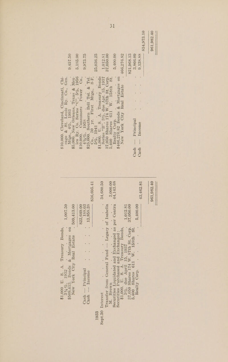 OT’ €L6°FES S8'SEl‘6 euloduy, — YsVp 60°998‘E jedputtg — ysep ST'896'TZ8 C8'9LS'99F ° oyBIST [VOY AUD YIOK MON uo $9303] 10 3 Sspuog 78'91zG'99F$ 00'00F‘S 4 : ‘dion A1pBey IS UISCL “M TT9 sSouByg OOF‘ 00'0E0'LE ‘“di0D 38 WIZ8 “M FLT Sorveyg OGO'LE IS‘CLOT LEGE ‘GT “ady onp *%€ *..a,, ROTOS spuog Ainsvor], VS ‘a ‘000‘Ts Cc'980'Gs ° : TP6L ‘%G ‘aS “os wWarq “ask OS “09 PL ¥ PL 9a wy NEY “000'GZ$ GL’°E16°6 SG6L ‘DAF “OD TaModg SIOUINSUOAD ‘000'0T$ 00°EST‘S 9G6T ‘%G ‘..0,, SeTIEG “OD “AY Oot “xOW » SBXOT, ‘SUBITIO MON ‘000‘C¢ OGLEPs6. .° S66 “%F “981IN HOL) OD) “AST “SINOm DS a ose) THUD ‘HeRuupury ‘pavjoad};iy ‘000‘Or$ [OCOER SY: (ae 00'00F‘G ‘ ; : ; : ‘dio AL[BOW YS UWISGT “M TT9 sSereyg OOF'S 00'0G0'LE “diI0D 38 WIL8 ‘M FLT Sereysg OGO'LE T8'SLO'T i , LE6T “GT lady onp ‘%~ ‘spuog Aansvoly, “V “S ‘QO ‘000‘T$ >: poesuByoxXa pue peseyoindg serjiaMoes SO SPL PE BbaQUOD aed SB posueyoxg pus poyeprnbry SeTIInIeS 00°000‘¢ : : y UMOIG ‘I Bl[oqes[ jo soBseayT — pan a woody IdjJSuUBI, 0G'089'FS ° : k ; ; :  : ySe10}UT Og deg SS6L Ee S60 GS ae ROM OLC OS Co NIE eI aie ee euloDUT — yYsBO €0°S8T Gabe ty ces eee ORE Tedputig — ysep 00°6¥9‘°ZZ8 00'ETF‘'60E ° o1BISH [Vay AWD YOK MON uo sesUs}IoW BY Spud “ETF G0S$ 02°L00°T ; ; SSG... YVs ‘spuog Aansvoiy, ‘V ‘S ‘O OOOTE