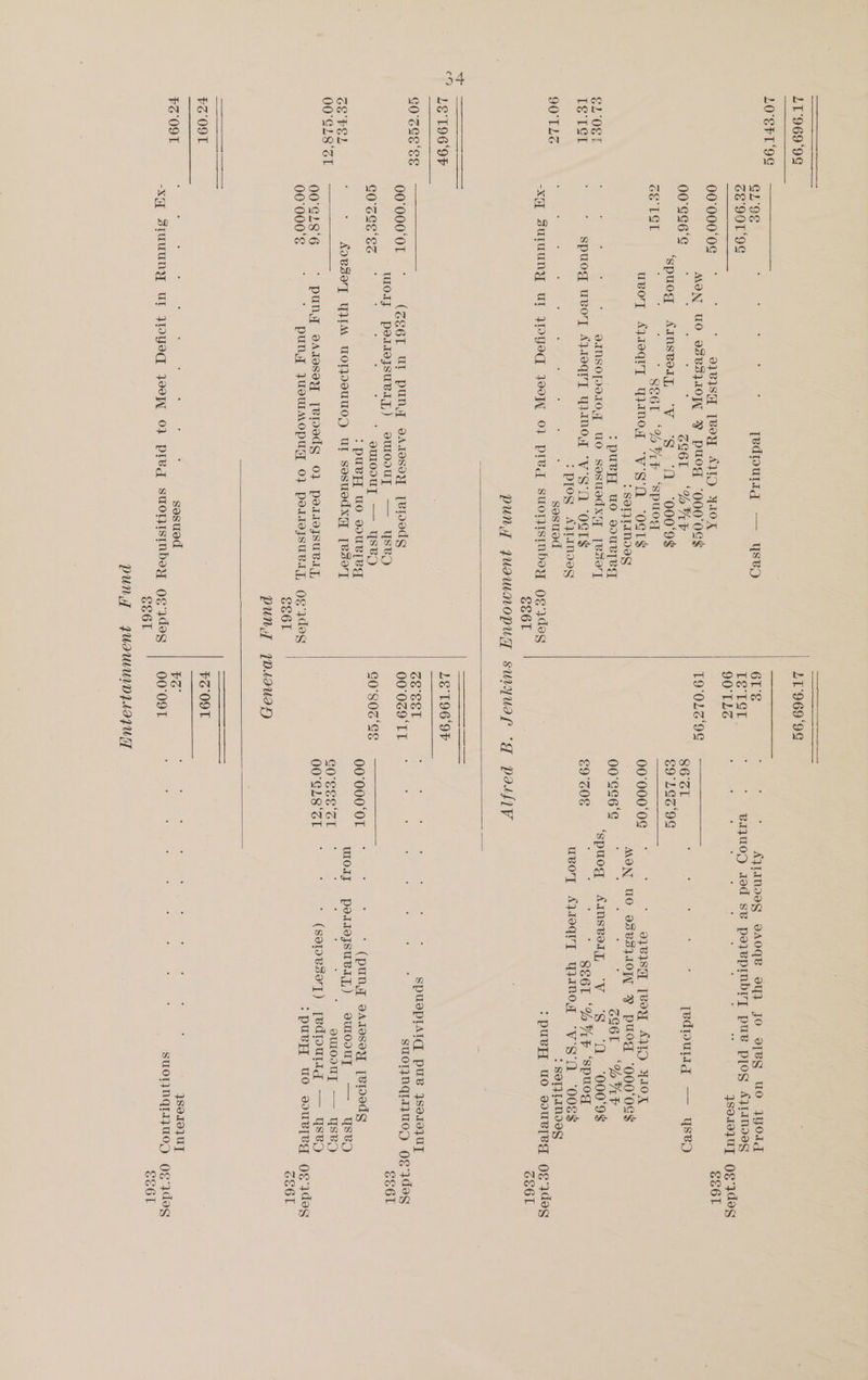 GO'SEE‘SE GL Ss ; ; : , [ediurrg — yYsep 6L'E AYLANIGY oAOGvB oY} JO V[VBG UO JHOId GE'90T 9G Te 1S. BaAqWOD) qed sv peyepmnbry] puk pros Ayrandeg ee Deas 90' TLE ysorojuyT Og deg 00°000'0S ° o}BISH [VOY AWD YIOR SS6L MON UO o8BS}10W Y Puc “000'0S$ T9'0LZ'9G 00°SS6'¢ ; a oG6L ‘DAL SECL : : ; , i edpultg — Ysep ‘spuog. Rengeea ‘Vs 1 ‘000‘9$ 69° LGS‘9G GE TSt : : ' 886 ‘SUP ‘spuog os prea RPL uvoyT Aytoqry qWNoY “V'S'O “OSTS 00'000'0¢ ° o7BISH [BOY AID atOK : SOLJIINIIG MON Loe) 9883} 10N » puog ‘000‘0G$ :pury uo souR[eg ooece'g -¢ CS6l “MAF VINSOPPIIOY WO Sssuvdxy [Vso] ‘spuog sansvoay, “TS #7 0009 spuog uvory AIogry YANO ae S'o ‘osT$ €9°COS ; ' $S86L ‘%APF Spuog >plog APLIMIeg uvoT Aytoqry wWRog “VSN “O0Es$ sesuod > SOTJLTANIGG -Xi Siarcaie Ul JPYoOd JoW OF pred suorismbey Og }deg :puvy uo soueleg Og ydeg SE6r GS6L PUNY JUaUNOpUm suyUuar *_ parfLV LE'196'9F CACon : SpuepEnG pue 4Sd10J UT 00°000'0T (ZE6T UL puny oAdesoy [Bloods 00°0Z9‘TT ; suoTzNgiayUED) Og }desg WOdIJ podldejsuBiy,) suODU,T — yYseD SS6L GO'CSE'ES i j : : oulovuyT — SB) GOSOC aS cS ae :puey uo souRl[e,d 00';000'0L ° : : (puny sAdesey [eroeds AoBsaT YIM UOTPIUUOD UL sesuedxY [eso] WOdj] poddieyJsuBigy,) oulo0uy — yYseRD GO'SEE ‘CI ‘ : : ouloovuyT —— YSseB) 00°G18'6 puny sAdesey [Broeods 0} podsojsuBay, 00'GLS ‘ZL (SeleseT) [edrourrg — YseD 00°000‘8 : ' pung JUSUIMOpPUG 0} portojsuBay, Og 7deCg :pueAR UO soURITeg OE WdIS Sé6l GS6L PUNY JDAsAIUAYH Fc O9T ; ; : : ; ' sesued to }Sei0} UT -Xq] Shane UL JLYId JeeWT 0} PIV suotstnbsy OE 3dsg 00'°09T suolnqiayu0) Og des SE6L Ss6L