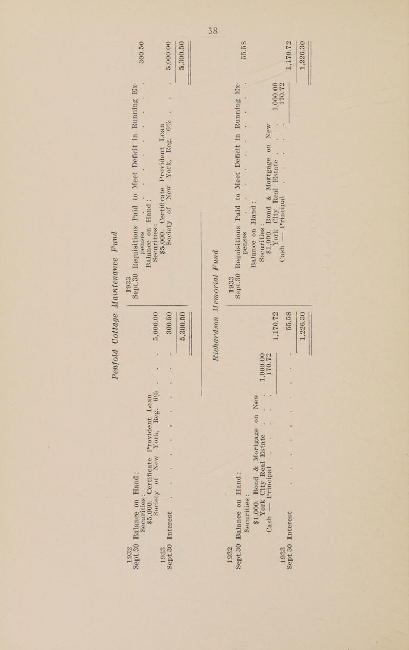 08 936'T SS6L 08'96S'T LOLY'T gage GLOLT [edpurtq — Ys) 00°000°T o}BISY [Bey AVD YlOR SL OLT TE MON UO odBd]I0W FY Puog ‘OOO'TS GL OLT : SOMLMIOS 00°000°T PaeH UO DUBl[V sg'ge¢ f : : ; ; sesued -XO] paral Ul JDOVId Je 0} pleq suortstmnbey Og adeg Seer | PUNY )DILOWI PY WOSPADYOVA 0¢g'00¢'S 0¢'008‘S 00°000°G M9 “Soy “YIOK MON Jo Azoloog 0G'00€ j ; uBOT JUSPIACIG 9}BdGI0) “000'S$ : SOI]TINIES 00°000°G :puey, uo svoURl[eg 0G ‘006 : ; ; : sosued XO ‘Susveniy UI JOYS J2T 0} pled sSuoTIstnbsy Og 7deg piofuad yso10jUT Og 'ydeg , [edvullg — yYsepD ; o}BISH [VOY AIUD YIOX MON UO o8BS1I0W Y puog ‘Qo0d‘Ts > SOETINIEY :puvy, uo souBleg og ides yse1o]UT Og deg %O “Boy ‘“YIOK MON JO AJOD0G UvOT JUSPIAOIg 9}BdYTI9D “9000'S : SOIYLIMIS :puey uo soUuB[eEg QE jdeC