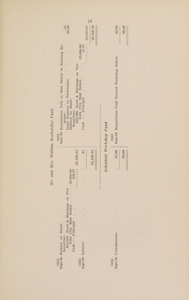 00°G9 00°29 c é : : ‘ : : : 3 00°c9 WOYed CoysyIOM PIVOT, PIV SUOT}ISINbsyY OE'}deg Se6rl 8L°60L SS LO'FFEO'SS TO'tP [edpurrg — yse 00°000°EZ ‘ * 0781SH [BOY AID YIOX MON UO O8B3z10K Y Puog ‘Q00‘GZY : SOTQTINIES :puvEL uo soUuRTeg 98°¢9 dINSOPI1OT uo osuedxm [BsoT Tr : : : ; sosued -X Soncke Ul JDOYod Joos, 02 pled suorzistmnbey oQegydeg Se6r 8L°60T'SS ie : ; : ; : : : é é LE COL L601 : : c : . Tediourrg — yseO 00'000°GS * 5 * 07BIST] [VOY AWD YIOX MON UO OSBSLIOW YP puog ‘O00‘GZY : SOT]TINIGG