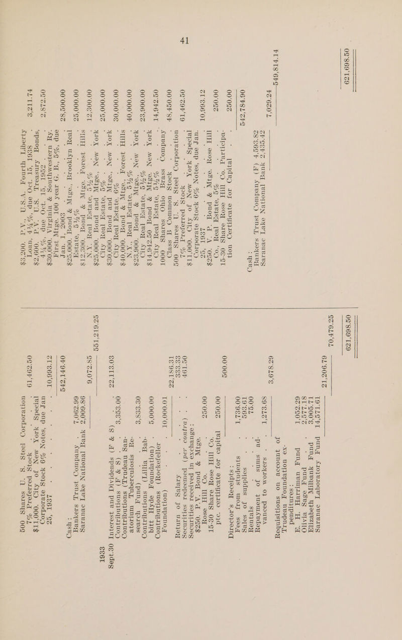 FI'FIS8 6FS FZ '6Z0'L CEGEES YUR_ [BUOTIVN oFVT ovuvieg c8'S6G'F (4) AuvduoD snip, SteyuV_ > YSsey 00°0&amp;S6 00°08 SL €66'0L 0S 'Z9F'T9 00'0SF'8F OG Zh6 FL 00°006'ES 00'000'0F 00°000‘0€ 00°000'&amp;Z 00°00€ ‘CT 00°000°E&amp;z 00°002'SZ 02°ZL18°S FL TIIGS TeVdey «AOF 9IBOYA0D wor “edptyied ‘OD TItTH es0y omBys O08 CL ; ' %%@G ‘oyeIsm [Vey “OD IH 804 “OS} FY PuCT ‘d “A ‘0GZ$ ” LS6TL. *Sé ‘uve OnpP ‘S81ION %9 Yoo 9} 810d 10) Tepedgy Y4oK MeN JO AID ‘000! [ts : YI0}S potldtojorg %yL WOT} BIOd IO) 199328 “S ‘Q soreyS OOGE : yooIg uwomMlUION _ SSID Aueduoy ssviq omg soieys OO0O0T 7 ' * Ag ‘oveisq reey AID YIOX MON ‘93S1T BY Pug OG ZEE'FIS WAG ‘eyes [Vey AWD YIOX MON “OSI Y puog ‘006‘Ez$ : - + %#%,@ ‘BIST [Vey “AN SIMH Jso10qg “os FY puog ‘000‘OF$ oS 869 “OVBISH, Te8T ANID yYIOX MON “Osi pue puog ‘000‘OS$ [ > * * G5 Weis Teog A71) yYIOX MON “OSI puw puog ‘000‘Gc$  * Bg ‘eves [voy ‘XN STITH 380104 ‘831 » puog ‘OOS ‘sI$ MAG ‘oe sT [Boe uATYOoIg * e311 9 puog *000° ‘eos “ =CO0e “I WEBE enp *%G “_ “yy IVIL OOT “OSI ISAT “AY UTOISOMYINOG ® vViuTsItTA ‘OOO0‘OE$ CG6L ‘GL ‘WO onp ‘%HF ‘spuoq Aansvery, ‘S'O ‘A'd ‘009‘z¢ SE6T ‘ET “PO oNnp ‘%YyF ‘uvoyT maneg WSO “A'd °002'ES¢ CS GLF‘OL GS 61S‘ TSS 6% 'SL9‘S 00°00 OG’ TOP SE SEES TS'98T'SS €0°SI L's TO TLGOFL pung A10,vIOGeT IBUBIBS TL°S00‘S _ Pee qUVqniN Wyeqezily SELES ; pung o8eg BIATIO 63° SS0'T puny uevwTiey “AH a : Soanqjipued -xo UoOTepunoO, neepnay, jo jJunoIe UO suUOTLISTUDYy SO ELST SI9YIOM OJ PIDUBA -pe sums Jo quoulrdedoy 00°S2 : : : sTeyueYy T9°S6G : ; sorddns jo seleg OOosLT ° sluepnis wWody sooq > SJdtooeyY «8 ,10}001TG 00°0&amp;% Teq1deo I0J 99Bdg100 01d OUITEEL PSO CEU S SOE ST ‘OOD TH es0u ‘OSI FY puog ‘A'd ‘0&amp;Z$ >: OSUBYIXE UL PSATIIII SOT]IANIGG (944U09 sad) PoTVespII Serl}LMoIes : ; z AIB[VS Jo wanjoy 00°0S¢6 (MOT] BpunoO ITfPJoyooy) SuoyNnqriajU0pD (uoT}epunog opéAH 771q -qeq eITIl]) suornqraya0D ‘ : : (pung wWoarves OY SISO[MOIEQNy, WMNT101e -UBg NVOPNAIL) SUOTINGIIVWOD (S ¥ W) suoTnqraju0D T0°000°0T 00'000° 0g’ SE3'e oo'sge's 98°600°S 66°S90'L yUuv_ [VUOTIVN oYRT ovuvieg Auvdulopn jsnaig, sioyuRg > YSBVo ZL S660L 02'Z9F‘TO . . . . . . LEBL “GZ uve onp ‘SoION %9 490198 97 B10d.10.) Tepeds IOX MON JO A11ID ‘OOO'TTY : : YOOLN polsejorg %) UOTIVIOdION JIS “SG “Q Sorevys OOG
