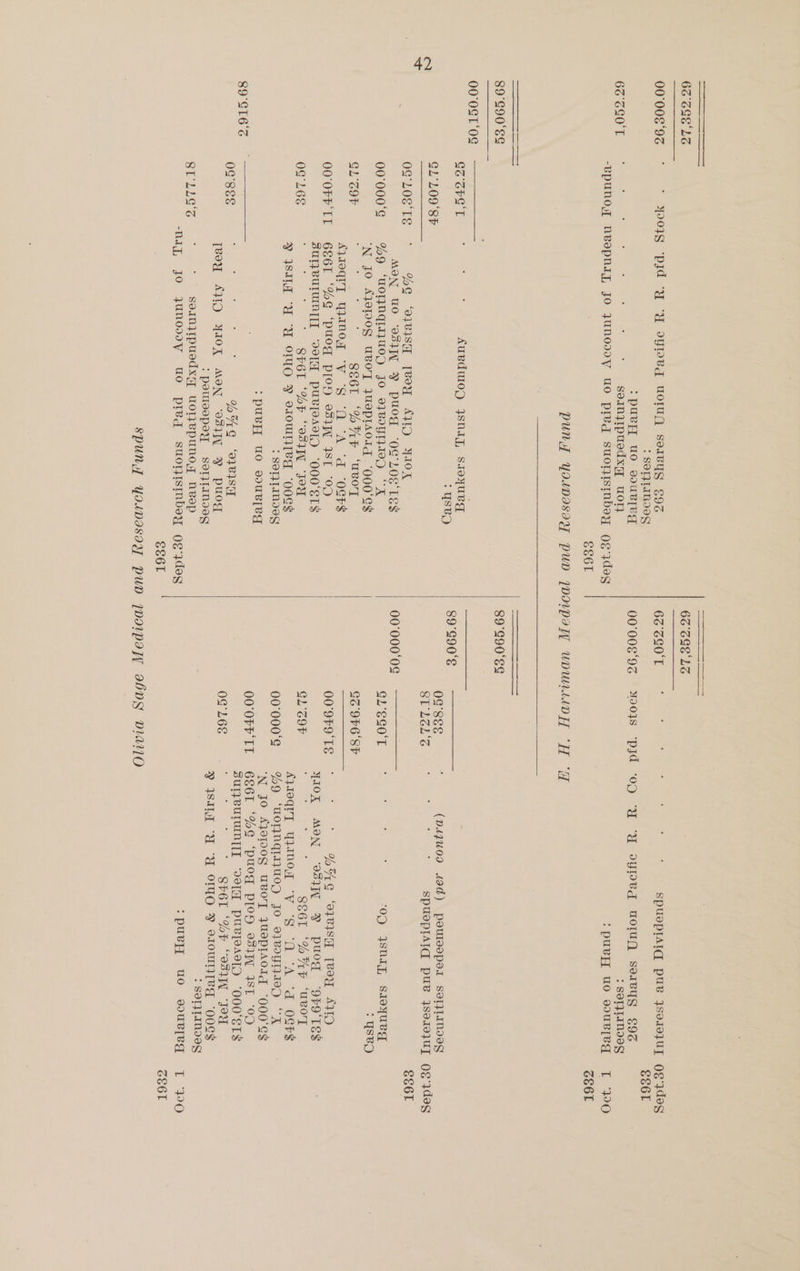 63° SSE'LS 62° SS0'T 00°008'92 40048 SpUePIAIG PUB jSeteJUT OE deg ‘pjd “0D “HY “UY Hed woruQ seivyg €9z : SOIpIANIEY, :puey, uo soured T 20 00°008‘92 YOIs “psd “U “YU oplov_d woruy, servyg ¢9z > SoltaMIeS >: puBvEL uo oouR[eg GACCO RE ee ee soimmjIpuedxq u0n -epunoy Nvepnay, Jo JUNODIDY UO pIvVd SuoTIIStnbsy Oe ydeg SS6L 89°S90°EE 00°0ST ‘0S ; GZ CPE L Auedwop 4sniy, sxeyuvgd >Use GL°L09‘8SF OSZ2OE TS + ®G ‘ojeIsH [Voy AWD YAOR MON UO ‘os1T FY puog ‘OG’ LOS‘ TE$ 00°000‘E %Q ‘UOTINGIAVUOD Jo 9}BdYT}IIH “x 'N Jo £19108 uBoT JUePIAOIG “‘9000'cs CL GOFr : SE6L ‘VHF ‘uevoy AJIOQUT UWNOT “WV “S ‘OA ‘A ‘d ‘OSt$ OO'OFF' TL 686T ‘%G ‘puog POH 951JT IST “OD sulyeururny{[y JOT REGioee te ‘000'STS$ OG LEE : ' SP6L °%PF “OSI ‘Jou 9 IIA “UYU “UY OlUO Y o10mWITITe “OOe$ : SOTQTANIES :puvsyA, uo soUBl[eg S9'SI6'S a ; Og ses %AG ‘BIST Teey AWD YIOX MON ‘991WT Y puog : peulespey seljlanoeg ie CuG SoIn}JIpucedxW UolIZepuNnoOY, nvep hig, JO jJUNOJDy UO pIeq suUOTISInbDeEYy Oe deg SS6L 00°000‘0¢ OS'8Sé ST LEL‘S 00°9F9'TS GL°GOP 00°000‘ 00° OFF TT OG’ L6E % (D42U09 4ad) peulsepel Sei}jIIMo0g : SpusplAIq pueBv 4se1e}1UL OES}deIg : : 0D ysnIy, sioyueg > YsBo MG ‘oyeisH [eey AID ‘231K 3 puog ‘9P9‘TS$ : SS6L ‘%VAF ‘UvdT AjI0qrI WINGO “V “S ‘O ‘A ‘d OGF$ %9Q ‘WOTINAIAUOD Jo 9BdUT IAD “A ‘N jo AJOTPOg UBOTT JUEPTAOIgG ‘000‘E$ 6E6T ‘%G ‘puog PION 891 IST “0D sul} euyunt iy VOTH PY Biee= bo ‘000 Conny : ' QPEL °F “O31 “Jou » ISILT ‘UU ONO Y s1oUITITVg “‘O0e$ : SOTJTAIMIGS -pueyY UO DWUS[VA iy 3 IQ) YIOK MON