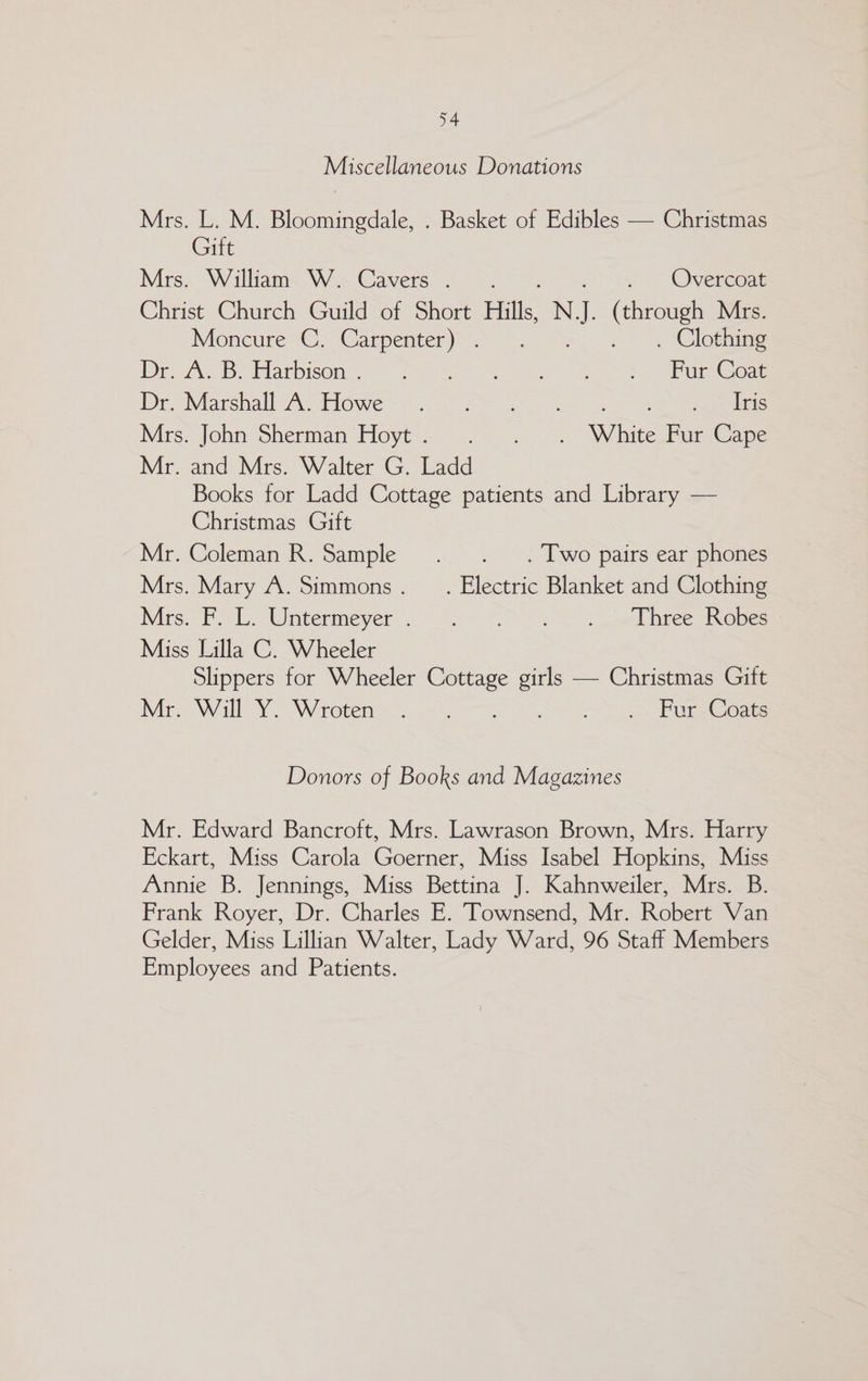 +4 Miscellaneous Donations Mrs. L. M. Bloomingdale, . Basket of Edibles — Christmas Gift Mrs. William W. Cavers... . Overcoat Christ Church Guild of Short Hills, NJ (through Mrs. Moncure C. Carpenter) .. . , Clothing Dik. 2. darbisom 6 5 Sey a eear Dn Wiarchalle, Dlowe-)4 3 8 = a Was Mes:\John Sherman: Foyt. <<. S. ie Fur Cape Mr. and Mrs. Walter G. Ladd Books for Ladd Cottage patients and Library — Christmas Gift Mr. Coleman R. Sample . ._ . Two pairs ear phones Mrs. Mary A. Simmons. . Electric Blanket and Clothing Mres F-L. Wintermeyer, - * . S Pcoel npee Nemes Miss Lilla C. Wheeler Slippers for Wheeler es girls — Christmas Gift Mr Will’ Yo Waroten. <.. Jv 37 so PURE Ones Donors of Books and Magazines Mr. Edward Bancroft, Mrs. Lawrason Brown, Mrs. Harry Eckart, Miss Carola Goerner, Miss Isabel Hopkins, Miss Annie B. Jennings, Miss Bettina J. Kahnweiler, Mrs. B. Frank Royer, Dr. Charles E. Townsend, Mr. Robert Van Gelder, Miss Lillian Walter, Lady Ward, 96 Staff Members Employees and Patients.