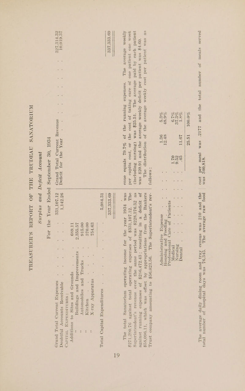 1 ‘STS‘OFE SBM | PoeAdes syTReur JO JNquINU [B}0} VY} pue YITZ SBMA [Bout JId 4809 %0°O00T TG°Gs %8'T L9°TL cr ELE 6G'6 %L'9 OL T %6'SF SPECI i ‘ MEG OS t are > SMOT[OJF VSBIOAB OY} JO UONNQIYSIP 94 ‘09 F$ SBM JuoT}Vd aed JDOYep ATYooM osvIDAB VY} PUB TG’ OTF SBA juoned yovo Aq pred osvi9AR of “TS|'ess sVemM (Sulsinu Ssurpnput) yooM ouo jJUuoTZVd VUO JO v1Bd SULYBI JO 4SO0D9 oY} AO ‘YSsoo ByIdey aod A[YIOM VBSBIOAB OY, ‘“Sesuedxo SuluunaA 9y} JO %)'6L sypenbs enue SB SBA JUOTZed Jed SOD ATYOOM 69°EES' LES IvdIK VY} J0OJ JDYod oNUudADY JWsIIND [RIOT puvsry L¢°610:01 GEFLIE LOS ‘CEEOL SBM SkBp [eidsoy jo JsquINnU [¥}0} - requ SUISINN ; ; TROTPOTL SJUeI1Bq JO vie) [BUOTISSeTOIg : : * Sulpsog pue sursnoy esucdxy 8AIBAISIUTUID Vy -Adl SJuepueJULIedns oy ‘9q'Ezo'oGcg 0} SutUnOWe AUBdMOD ISNA, sioyueg oy} Wor suonviadordde Aq oso SVM Yo yM ‘TL9G6O'SES jo }JOyep B UL BSUIZ[NSeL ‘EP ZLP‘oszTs Jo sosuedxo SuTuUNnA SUTBSB SC ZEOLE'SZZF SBA potted sWIBS 94} JVAO ONUDADI S,JUNPUSJUTIedNY ouL ‘SE LOT TEes$ Jo Sosuedxe Surjeiedo [810] 4SUIeSB OL OG TLEY SCM FEEL AVIA OY} AOJF OULODUL BUIZBIOdO WNTI0IVURS [B10 Zu, TE F80'G SoInjipuedxy [eBydevp [e107 69 PSL ; $ snjyeivddy Avi-xXx 2 OO OLE ; : : : Uoqod I ‘6 00°ST6 Syn, PUB seprqourojny ¥ GACH A SJusUBAOIdWIY puB SsuUIp[Ing ey TT 689 Spunodyy PUB SX}IS 0} SUOTIIPPY >: SHYUALIGNGdXY IVLIdVO 92 SFT T 7 : pe : V[QBAToooy SJUNODIW [NJIQnod CELOT Fee : : : : ; : * goesuedxp JUerIND [R}Oy, pueary WOlUOLVNYS ey
