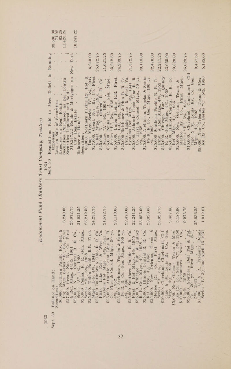 9S6T °%G *..0,, SOMES “OD “AY OoF ~Xo » SBxXOL ‘SUBOTIO MeN 000‘ cy OG LEF'6 j ; S66L *%F “SIN ‘ue OD “AY Stno'y 4S ®Y oOSvd 80 (@) ‘T}BUULOUT) ‘PUBTEARTO ‘000‘0L$ GPSZo'Ge * ; VI6L ‘%G ‘dy, Sette “OSIN WIL “OD “AY ootxoyy Y svxoy, ‘SUBITIO MON ‘O00'CZS 00;0cE Ss ; 5 GG6L ‘%F “SIN. Jou ‘0D eet ‘YU «[eajUue) Slourllil “000'Sz$ 00'E8T‘G 00°ES0‘'Sa SC6L ‘%F “OSTN UdH “YY Aout FY “ang ‘osBoryy ‘oo00'ez$ G2 1¥2 6G- °. SS6L “%F “S210 “Jou > 31a F OD) Gl OPS a MIOUINO Ss O00 ‘Go$ 00'OLF GG : G66I ‘%F “Id OOT “9817 ‘Woy ' OD “NH “UH A BIUBS 2 eyed ‘UOSUIYIIV “000'Gz$ 00'SIL'Ss ZQ6L “%F ‘If OG “OSI “TOSUOD FY YALA “0D ‘dU U oury 4svOD oFURTV ‘000°Sz$ GLoLGts ° TPr6L “FP ‘ O81 Jou surjsig ‘BA WOM FP OIG OYVT “Sid ‘0D HU “H OTUO ¥ S10WHTBA 000'Ss$ GLESSFS ° ' _LP6L “Sb ‘OT “Ost ‘WILT “WU oped worn 000°Gs$ 02 SIS'es  896T §%G A, SeLtog “esi ‘UH “UY “Y “BUUed 000'EZ$ Ss TZO'1S  8661 (SF ‘uVs, SOLIS “OD “UH “HY [etWaD “AN '000°GS$ GL'ZL0'GS T96L ‘SUF “OSI “Jou » ISM “OD “AY “ION “BOLD “000'LE$ 00'0F3‘9 LEOG °%9 ‘..d,, SOLIeQ ‘os “dwuy 9 Jou AY opled UloyAION “000'9$ > SOTIMIES > puvyy UO dou Teg ‘ : o1BISTT [voy AWD NIOK MON UO sosv3201\ yY Sspuog 72 LES OT$ I >PploS pue poiepnbry seytaMnosdes BIJUOD tod SB poseypindg sejlaMnoes o1B1Sq [voy uo sosuedx@ SOTTINIGG JO o[VY UO sso] sosued xg] PEol LO CLO Go 980'GS GL'EL6°6 00'E8T'E O02 LEF'6 GL°EZ0'SS 00°038'S% 00°E0'Ez GS LPS SG 00° OLF‘SS 00'EEL‘'Ss CPCLE VS G) ESS FS OG'S1a Gs GZ TSO LS GL°ZL0°Sz 00°0FZ'9 LE6L GT lady onp %§ ..d,, Selteg spuog AmmsveqL “V “S “O “900'TS$ g : : LP6L ‘%G ‘AS “Ost AIT “AA OG “OD PL ® IL Tivd “Use nos = 000 ‘Gos : 8961 “%AF- “OD JAIMOG SadUINSUOD ‘O00‘OTES 9G6T °%G “0, SETS “OD “AY ODT “Xo » SBXOL ‘SuBOTIO MON 000‘GS : i S66L ‘%F 231 us) “COD AY Stnory 19 2» OSBd UD ‘euupury ‘puvypeas,[D ‘000'OT$ S 5 . FG6I ‘%WG Selig: SVULLIS “esi IIL “OD “AY Oorxey y sexe, ‘SUvTIO MON “000'Cz$  GS6T “SF “esi ‘Jou OOF es alee te Omer 000°SZ$ : ’ SG6L ‘SP “931 “U8D YH ‘Y AouMmH Y ang ‘osviyD 000° Sc$ ' GG6T ‘%FP “oS Jou SALA ae ‘au OU esx! UIOYINOS OOO'ET$ ~ G66L ‘%FP ‘Ié OOT “93711 U9y ¢ 00 OU Of ™ BURBS Y ByedoT, “WosuTyV “000'Ez$ os a GS6L “MF A 0G “03}T “[OSUDD FY FSALY “OD ‘UU SULT ysB0D OTUBNV ‘000'Sz$ ' TP6L ‘%F ‘ 981 “Jou SuisjsAg CA YOM YF OI V8yYeT “sid ‘0D “UU OTUO F SLOWITVA 000'GZ$ ' LbGL “Sb ‘O-T “031 ‘SINT “UN oped wou ‘000 sz$ ' §$96T ‘%G ‘..d,, Setteg “esi “UD “UY “Y “Buusd 000'CZ$  866T (%P ‘Ws, SOLIS “OD WU “HU [8109 “X_N ‘000°S2$ ’ T96T ‘SAP “SIN jou F IT “OD “AY AON “7B “O00 LES LEOG °%9 ‘ud, SEMIS ‘esq “duy 9 you AY oppe_ U1lYyAON “000'9$ : SOLQLINIGY >:puey uo souR[eg Og 3deS Sé6r