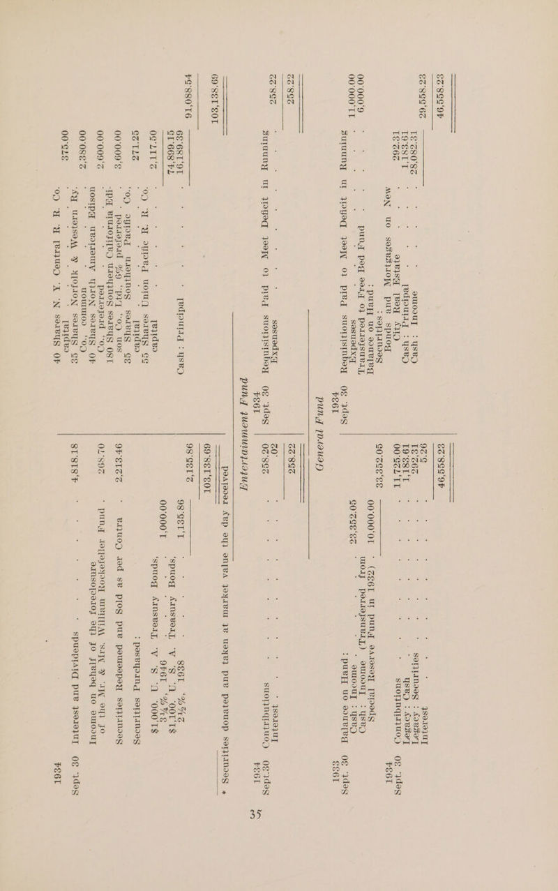 TE°G80'8S euloout =: YsBD T9'E8T T [edpulg : yseo LE°G6G ; ayeIsH [VEY AD MON UO SosRVs1I0OJFY puB spuog > SOTYTAMIES €3'8aG'OF 9z¢ 4801010] TS‘S6G EST RS es ee SoS. MOOT T9'SSlT . . . . . . . yseo : LOBSeT AC AS i oR ale aS a Tse i, ee suoTNqIyU0) O¢ ydeg PS6r GO'SaE'Es 00°000'0T > puByY uo suR[eg (ZE6L UL puny s<Adesoy [BTedg puny ped eo1H 0} polIejsuR_y, wooly poideJsuBiy) oswWoOd.uUyT : YsepD sosuod xm COZEESE : : : : eumoo.uT : ysBep Suruuny ul JDyeq 4eopy O01 pleq suorismbey o¢E 3doeg :puBvy uo souRTegq OF 3deS Feel Sé6L DUN A 1DABUIA LY) GG 8GS : . . sosued xi Z0° . . . . . . . . . . . 4So191UT Suruuny ur yoOyeq oot OF pred suorsitnbey og 3deg 0Z'8&amp; : : : ; ; : ; : ; suorjnqdiIaju0,y) ge ydes PE6l FE6L PUNT JUIAWUADINIAIUT poateoor AVP JY} INTRA JOYIVU 7B UdyYR] puw Poe VUOP SoTIIAMIGS x 69°8ET ‘SOT ao 98°SST‘S Spee ee ; 68 68T‘9T Tedputid : ysep 98'°GST‘T ; ; SE6L LAT Cl'668 FL ‘spuog sansvox, VS. 008 ‘T$ =a 00°000‘T ; ; 9F6T AE OS LIT SG Teqyideo ‘spuog Ainsvalt “V ‘§ “1 ‘000'TS sO cal ‘u cd S| Tore Sereys gc Si gl Wav 4 * Tez1dea > peseyoINd sSeqandses 0D dIgHeVq wUslsyjNoG soviByg GE 00'009‘&amp; > porzojoid %9 “pI “oD wos OF SIZ7s BIVUOD aod SB P[OG puUB PosTMVOpPSY Solj1mMoIg side BIULOJITR) UIOYINOS Soivys OST 00°009°% ; poiteyord “Ory OL'S9G puny AoffeJoyooY UTVTTIMA “SAT 7 “AW 94} JO UOSIDHL UBdTIOUTY YQION SoreUs OF VINSO[VIIOF 94} JO JyVyoq uo ouUTODUT 00° 088‘ ; 10c0)00000 C0) mR ON®) ys | ios ab Os SON soreyus GE ST'SI8‘F . ; : : ‘ . spuoplAlg pue yserejuyT Og 3des 00'SLE ; * yezrdeo ‘OO “HUH “UH [B1}U9D “A 'N Soleus OF FE6L