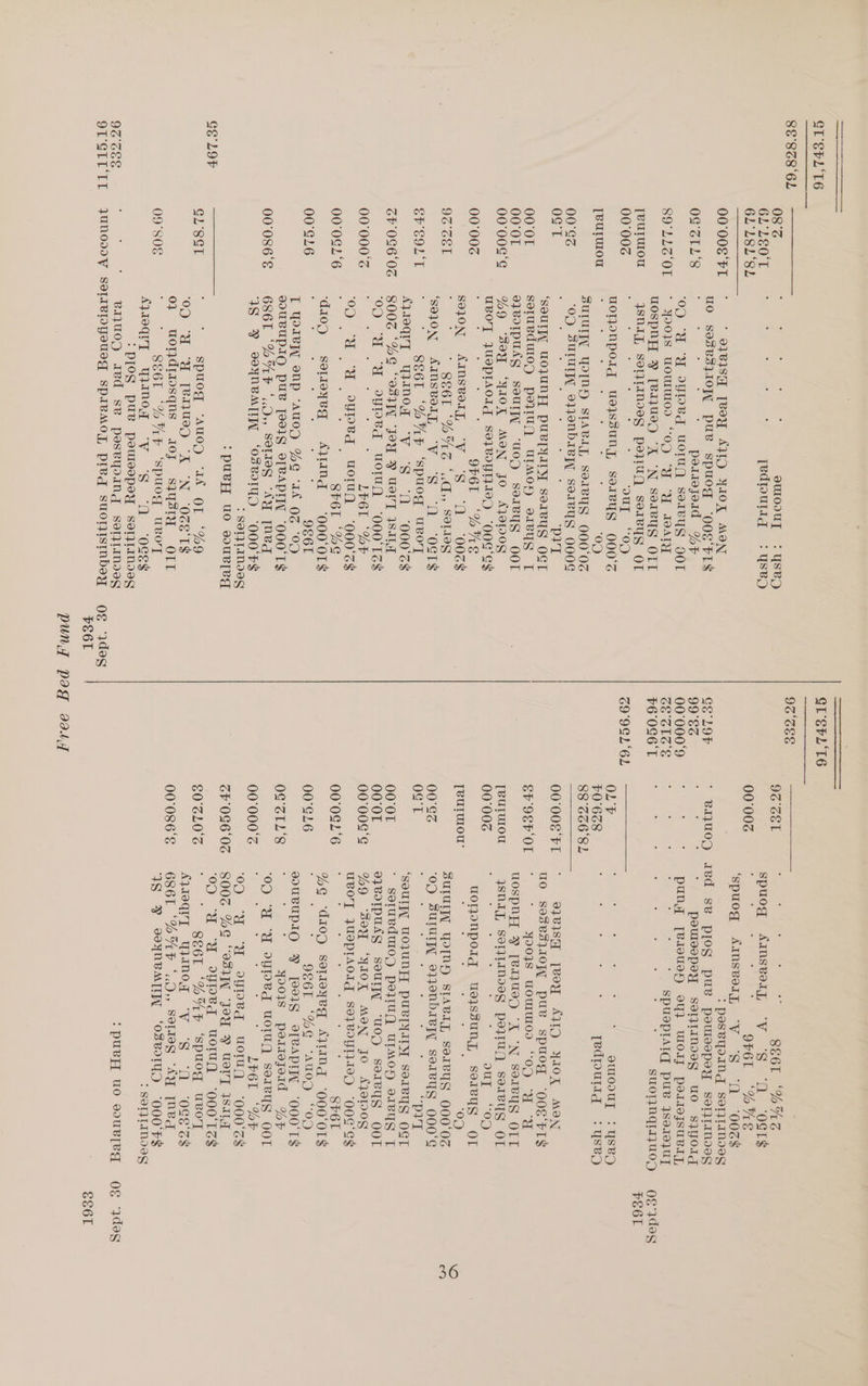 SE'8Z8'6L GE Lor 97 SEE, OL'GTLTL 08'S 6L°LE0°T eulodUT [edroutig > YsBo > YsBg 00°00 ‘FT Of SIL's 89°LL3'0L jeurur0ou 00°00¢6 [eurmou 00°SS OG'T 00°OT 00°0T 00°00¢'¢ 00°00G 9GGEL EP S9L'T SP 060 00°000‘% 00°0¢L°6 00°S2L6 00°086'¢ GL’sgt 09°SO0E * o1B1ISG [Vey AYO YAOX MON wo $95B3} 10 pue spuog ‘oos‘FT¢s : pedieyoid %F 00 (YU MN OHV worry seireys OOL * Yoo IS uowUl0s “OD YY AATY uospnyT ¥ [B1jUeD “A ‘N Soavys OLT ysnay SOMLNIES peq1ug Sorvys OL : ‘OUT «OOD worjoupold Woyssuny, soreys 000°G oo SUIUTFY YOINYH StAvAT, SolBysS 0000S LOW, SurUrAy 9} oNHIBN SeIBUS OOOG ; ‘PHI ‘Soul, UOJUNF, PuBlYALy souvysS OYGT soluvduloy powlugQ UIMOYy o1ByS T OBdIPUAN SOUT “UOM sorlBys OOT %®OQ ‘sey ‘YIOK MON JO AY91D0§ uBo'y JUOPTAOL Se]BOUTIeD ‘OOG‘G¢s 9F6L ‘%KWE S0}0N AINUSBOLI, ~W 'S ‘0 ‘00zc¢% : -SS6 “GHG «Gs, S0lteS ‘SO}0N AINSBOAI, ‘Y. SSN) AOS TIES : SE6L ‘4AF ‘Sspuog MEOW AyoqrT WWNoT “V “S§ ‘A ‘000‘c$ 8006 ‘%G “9SzTT “Jou Y Uery way 0) ‘HU “YU ped uwowuyQ ‘O00 TZ$ LEGL ‘%F OO) a _oyped uolugQ = ‘“000's$ : ST6L ‘LG do), sormeyvg AIM ‘OO00‘'OT$ ° . ° ° e 9S6L LT QoIvyw onp “AUOD %G ‘1A OZ 09 UE UPTO nD TE See) s) Ole al Oe ‘TS 686 ‘BAF ‘.O,, Seog “AY [NV 4S Y ooynVay ‘osvoryD ‘000'F$ : SOIPLIANIGS > pusyy uo oouBled “%9 ‘N ‘OZ8'T$ spuog ‘AuoD “IA OT 0D “HUH “YU [eaA}UaD “A 0} wWojdtmosqns a0F SIYSIY OTT ‘ SE6lL ‘%AF ‘spuog uvoyT AjtoqrT yANoT “VY “S ‘oO ‘oGE$ :plog puBv poulespsy sSoeljlaMnde¢ Biqu0) avd SB poseyoiIndg somranoes GL'SPL‘T6 93'SEE (ies 9G GEL 00°00 GCE LOF 99°83 00°000.9 * eeigie S 62 | % 76'096'T Z9'9GL‘6L BILUOD OLY F0'668 ihe we Ope SS6T ‘Hz spuog Ainsvelly “V ‘S ‘O “OSs ; 9F6L ‘6UHE ‘spuog AansvelL “V ‘S ‘1 ‘00z$ > pesByaing semtanoes peuvepey setnoseg uo siyolg puny [Bowe oY} Woy podsojsuvdy,  SpuepIAId pue 4ser0zUy . . 2 : : : ‘ euoouy : ; 4 [edpurtig 2 YsReo > used 00°008 ‘FT EP 9EF OL peurwmou 00°006 yeururou: 00°SS OG'T 00°01 00°0T | 00°00¢'¢ 00°081'6 00°SL6 OG ZIL'S 00°000°2 ZP'086‘0Z £0°SL0°S 00°086'S PE6L PUNT Pag Ias4q o7yBISq [VOY AWD YOK MON UO SadVsI0W PUB Spuog ‘OOs'FTS yoo]s womUIOD “OD “YY wospnyy 9 [e4jUu9) “A “N Serevus OTT NIL SOMMIeG pou servys OT out “OO worpoNporld WoyssUnL se1evys Of wo) SUIUT, YOINY STAvAT, Sorvys O0oO‘ 0% ‘00 SururN 9} ONDIVIN SOIBYS 000‘G : “pea ‘SOUIF UOJUNFT PuvlyaLy sorvys OCT * soruvdulog pellug UIMoOy orBYys T OVBoIPULN soul “UO SeivyS OOT %9 ‘soy ‘YIOK MON JO £YOT90§ UBOT JUSPIAOIA S9}BYTIAE “OOS ‘ee SP6L %G d1oy seroyed AjANT '000OT$  9861 “%G ‘AU0D “0D BUBUPIO PY [00I§ [VAP ‘O00'TS$ 2 YI0}S podiejoid %F 09 ‘a ‘U ogped UOIUQ, SeTBYS OOT . LYGT “Pp 0) ‘U ‘HN ofPeqd uompn ‘000‘z$ 800Z %G “9S1W ‘Jou Y usry ISL ‘00 “HU “NH oye won ‘000'TS$ ' §&amp;86L ‘%“XF ‘Spuog uvoyT AyoqrI WWnoy “WV '§S “O ‘0eE's$ 6861 ‘SKF ‘..0,, SeolIeG “AY [NV iS Y ooyNVa[A ‘osvoiyD ‘000'F$ 5 SYTVTANVIIG PEG6L SS6L