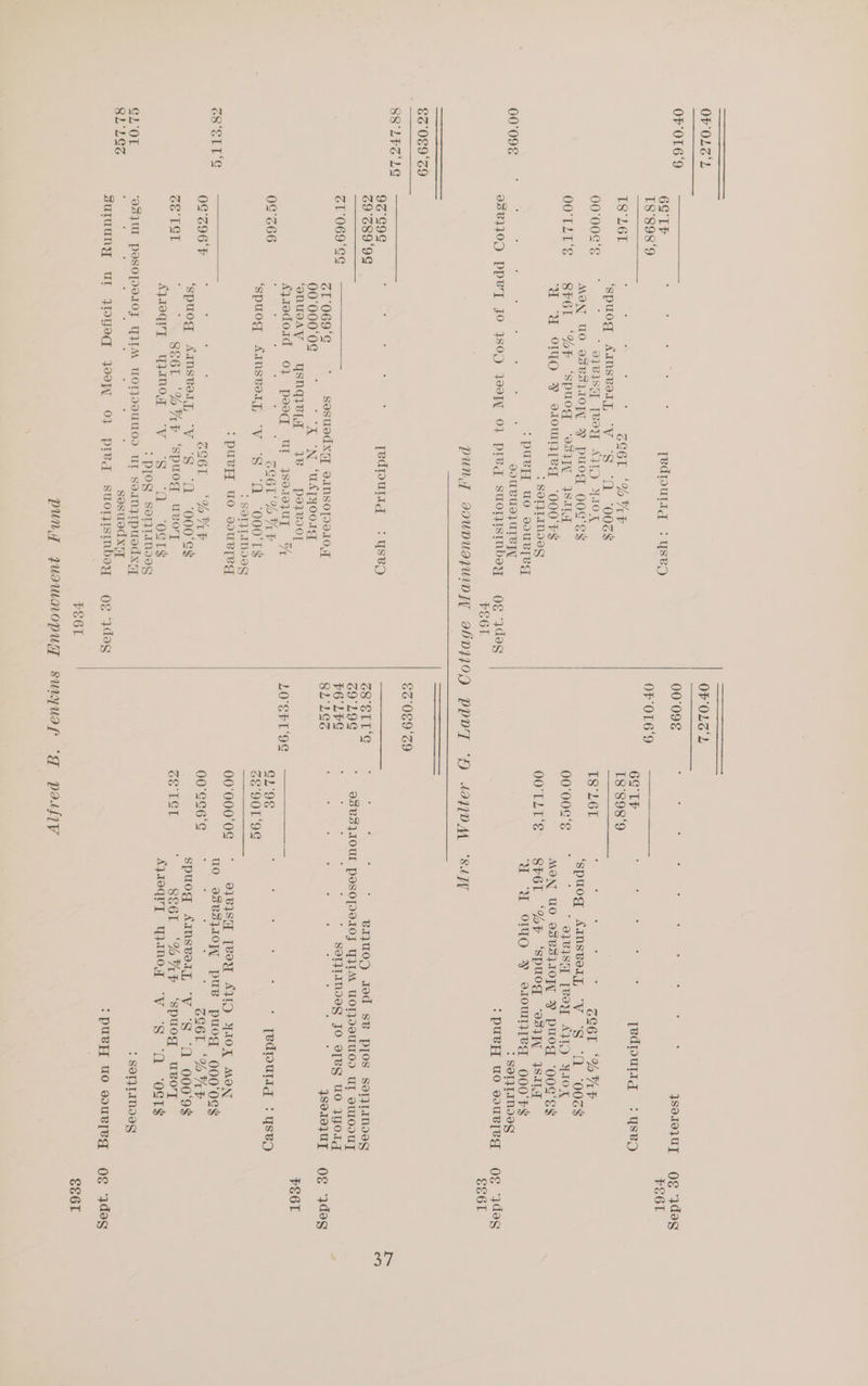 PS6L SS6L €%'089‘Z9 1. — 96° S9G 7 : i : i Tedpultg :Yysep 00'000‘0E “KN ‘WApTpoorg QSL'LaST ; sosuod xi PE6L Se6rl a7