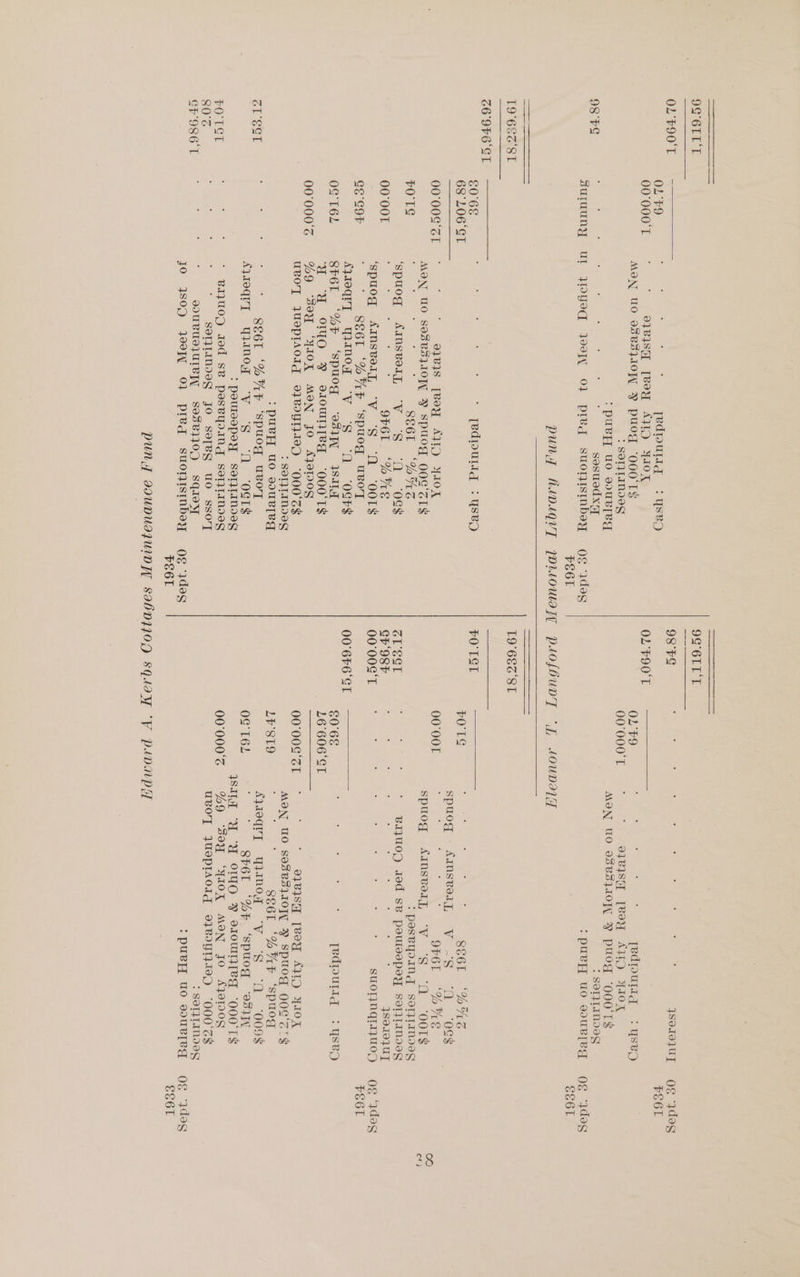 OL F90'T 98 °VS 66'9F6'ST OL V9 00°000'T suruuny €0'6E [edpulg :usx% o1BIsSy [Bey AD YOK MON UO o8BVsLOW FY Puog ‘OO0O'TS > SOTIULAINIES ‘pus uo oouvle” sosuod xa UL JDYed Jooyy 0} plvq suorjrstnbey Og deg Peel [edputigd :ysep 00°00¢°ST FO TS 00°00T cg-cor OG T6L 00°000°% ; eyes [Boy APD YAOX SE6L ‘BAS ‘spuog ArnsvoLy, Wo GS sae “ocs f 9F6L. ‘%UE ‘spuog AINSBALY, Se sons | ‘OOT$ : SE6T ‘VAP ‘Spuog uvoyT Areqr] wmanog “y “Ss ‘Nn ‘OGr$ SP6L ‘%F ‘spuoq “e31N 1SILT ‘WT UM OO F s10UNTeA ‘OOO'TS %O ‘Bey ‘YIOX MON JO AQoID0g UBOT JUIPTAOIgG 0}BdGT}IOD “000'°S$ : SOIQLAIMIEY > puBey uo oouR[eg SE6L ‘%UF ‘spuog uvoyT Who “VY “SS “0. “OSts : poulsapey = setandeg BiIJUOD Jed SB peseyANg somwanose¢g : SeTJLIMIeG Jo so[Veg uo sso'yT DUBUSIUIBIT S$9dBI110H sqioy JO 4SOD JoowT 0} pred suorpistnbey AV 1OQUT O€ “des Peel 98°PS 01 F90'T . OL'F9 00°000'T jedpulig :yseDo eyeIsy [Bey AY YAoOX MON UO 9SBS1IOWW ®Y PUuO_ ‘OOO TS : SeTJIAMIGS Og “3deg FE6L FO TST LEST CFOS 00°00‘T 00°6F6'ST vO'TS 00°00T €0°6€ ; f d : : SE6L (BAT Spaoge] Aumnseeipee ye oN) al Ge ; / ; : . 9F6L “wB“ES spuog AINSBOLT, Ee SZ) COYOYIESS > peseypaind somnoes BIqUOD Jed SB peutsepoy SellTmModes 480190] UT SUOT]NQIIZUOZD jedroulig :ysea 00°00¢°ZT LY'ST9 OG’ T6L 00°000°% a1eIsq [Teey AID YaoR MON WO sode3}10]1 y spuog 00g‘z7$ SS6l ‘%SKAF ‘spuog Ayreqr] wWnog “vV “S “A _009$ et aes St6L ‘%F, ‘Spuogq 99}7V ‘MU O1GO FY o10uTTATe_ ‘O00'TS %®9O ‘soy ‘YIOK MON Jo AJOLTON UBvOT JUSPIAOIg 9280U10D “000'°Z$ > SOLJTINIES SS61 Og 4des PEL esol