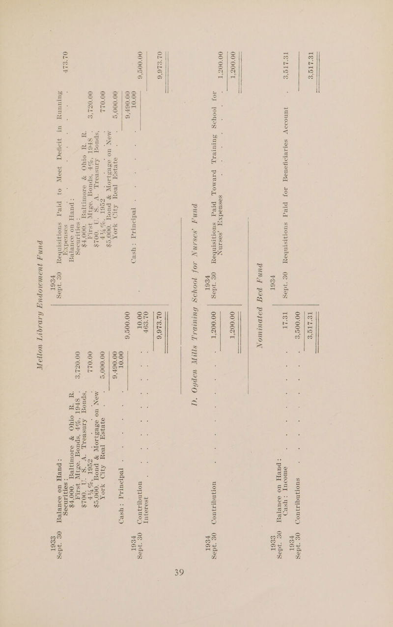 e272 s TELS‘ OF 00S = SO eer ie ae SEO GINO.) OE. Tes FEe6l TELTISE ~~ JuNoooy solivpyoued 10J pred suopsmbey OE deg | TE LT RC eS aa Te et eae A a suMlodUT : YSBD :puvy uo sourleq og Wdo9s FE6l eeé6L PUNT pag paInuriuon 00°006'T 00°004'T 00°00G'T ; z ; ; . ; : sosuedxy Sesann ——_______—— OJ [OOYOR SuUUIBwIT, PABMOT, PIVeq suoistnbsy Og idee 00°00Z'T : : : : ; : : ¢ 7 uornqiayU0y) og des PE6L FE6l PUN, SASINN s40f 200YDS bwwmoaiz sinpM uaploQ °C 0L°L6'6 0L°SL6°6 So ae ae ee OL E9F . . . . . . . . . . ISO1OLUT 00°00¢'6 a ee : 00°OT : : . : : i : F : UOTINqIaUO;) OF Woes 00'OT . ; ; : : : jediuirg suse FRE 00° 06F'6 00°00¢'6 See Sgr ie ee 00°0T Sie SED SE P88 CRORE eR ene) 00;000'G ° * o7RISTT TROY AID YIOX | 00°06F'6 MON UO 9SBS1LIOW Y puog ‘QOO'Gs TO 00°0L2 i ; i ' . . -@S6L 96757 00°000°S j : 97BISH [BOY AJL YIOX ‘spuoq Aansvoly, “vy “SS a ‘00LE MON UO O8BSLIOW FY puog ‘O00'S$ O0'0GL'E —° SET ‘%F ‘Spuog ‘esi{ WATT 00'OLL hey te tigst |) SOOO ES” Gomme ‘UU OTUO VY o1ownwed ‘000 F$ ‘spuog Ainsvoiy, “V ‘S “1 ‘00L$ : SONTIMIOS 00°032L'S ' SFGL ‘MF ‘Spuog ‘e<W SALT ‘pure uo DURE ‘WI ‘WU oo YF s10wnN[eg ‘O00 Fs OL ELF i ; : : ; : ; é sosued xi : SOTIQLINIEG suluuny url jJMyoq oo 0} preg suorntisimnbey oe ydag >: puey UO soURTeg Og Woes FE6L S61 PUNT QUuaWmNOpU fhavsgvy WoNaTT