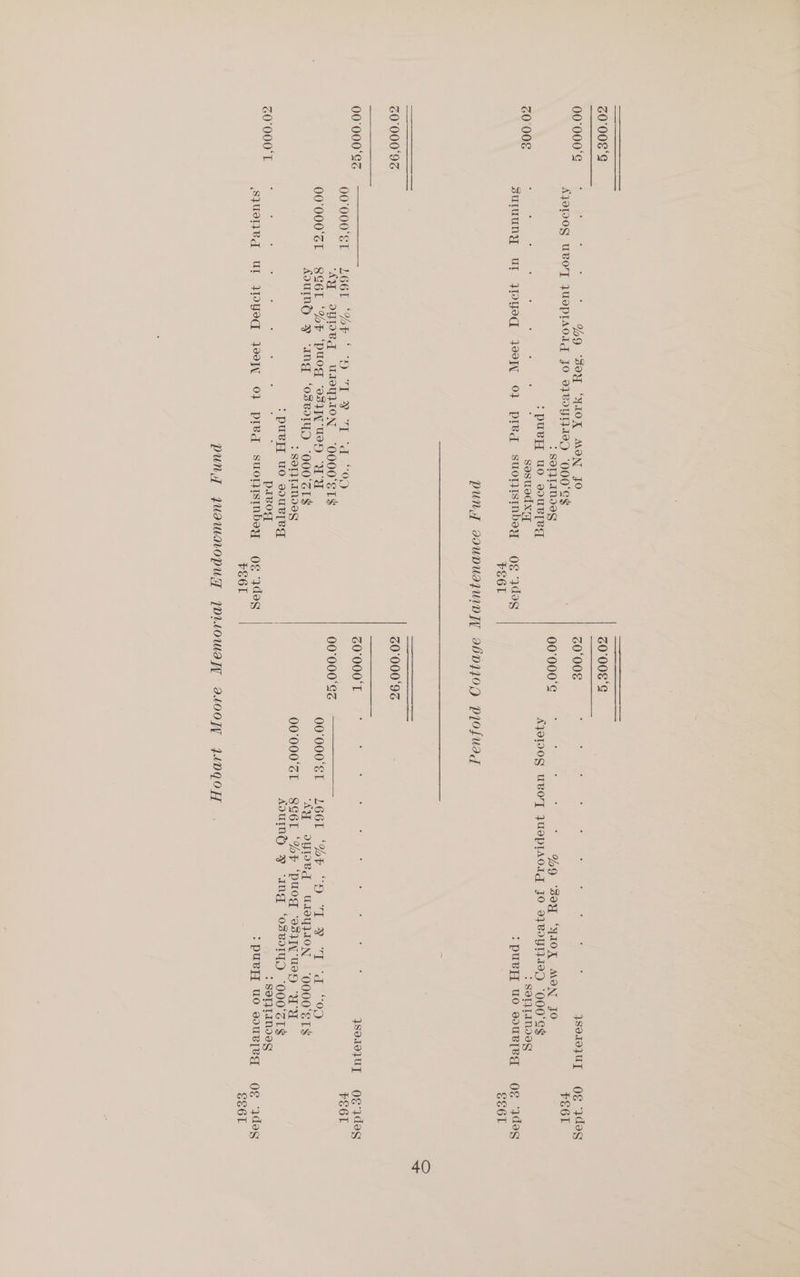30°00‘ 00°000° %9 S9Y “YIOX MON J eae UBOTT JUOPTAOA JO 0}¥OYTIIAD) “000 ‘Oe : SOTTAINIES :puevy uo souvled sosued xg suoTTIsInbey Og yds PE6l z0'008 : : : 3 : suruuny UL JoYyeqd 029f{ 02 pied PUNY sdUDUaIWD IT Z0'000'9% 00'000‘EZ NEGT/ yr OD TT BU a 00 ‘AY oyped uUslyq4oN ‘0000'STS 8E61 ‘%P ‘puog ‘esp Ue “WY AouNy Y “ang “OSvoIyD ‘000‘ZI$ : SOTILINDGS :pueH{ uo soueleg pivog SUOTIISINDSY 00°00 00°000°SI Z0'000'T SJSNed Ul Wyeq 129 0 pred 0g 3deg PEGL puny G0'00€'S 60°00E ysoroquy ~=o0g ydeag PEGL 00°000°S %9 “Boy “IOX MON JO oe UBOT JUEPLAoIg JO 91BYTIIAD “000'S$ : SOTITANIEG :puvy uo souRl[eq og Wdes SE6L aND0) plofuoad 20'000'T : 5 ; i : : : ‘ : ySo10]Uuy og adeg é PS6L 00000'SS 2... a7 00°000'SE LEGL “%F “D) TF “Ta “OO AY OYPVqd UWI0yWION ‘“OO0O'ST$ 00';000'SL S&amp;6L °%F ‘puog ‘ssi Uey “WY Anu FY ang “osvoryp “O00'ZT$ : SOTQTANIES >:puey uo souR[eq og 4deg SS6L