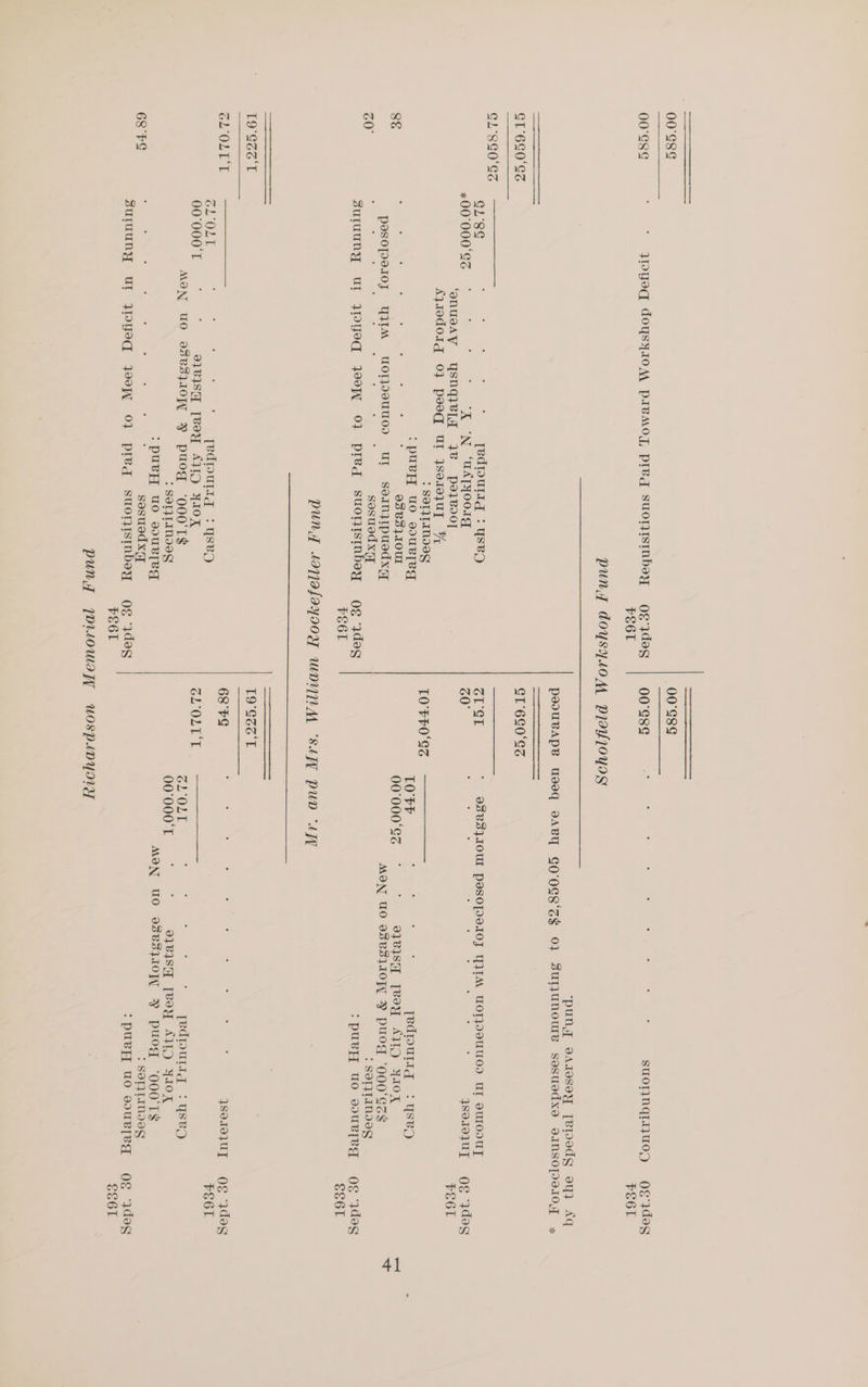 00°S8&amp; 00°S8g¢ 00°S8S i * JPyod doysyIoM prvaoy, preg suorwsimbey og 3deg 00°S8¢ ~ . i ; ; : : : : SuOTINGIyUOD Og dos Feel Feel PUNY COYSYLOM PIAYLOYIS ‘puny oATesey TBIoedsg oy. Aq psouvApe useq sABY GO'OGS‘Z$ 0} SuTUNOWB SosuVdXO OINSOPIZIOT x GT '620'es CT '6S0°SS GL'8G0'SS a es See GL Sec : : i ‘ : [edputlrg : ysep ALTE G 93¥3}10UI PIsopo10J WTI WoTeu0d Ul 9vuIoODUT #00°000'GS © *° ° ° ‘A ‘N ‘UdTYOOIg 50° : : ysore1uy, «=e deg ‘onusAy YSnqYeL,_ 38 po11Bd0T FS6L Ajrsdoigd 0} peeq UI jsorojuy : SOTPIANVISG 10’ FFO‘eg 9 ———_- mDUCEL UO dUB[C lO FF : : : Tedpurgq :ysep 8&amp; y : ‘ : : ‘ : : 93¥3}.10UI 00°000°G% * : e1VISH TVeyY AID YIOX posopod10y YIM UOTjIvuU0D UL soeainjIpusdxay MON UO 98B31.10TY Y PUD ‘QO00'GZY Z0° . . . . . . . . . sosuedxi : SOT}IINIGG Suiuny ul Jwyoqd oof{ 0} pled suoryistnbsy Og yWdog >: puvy_Z uo soUuRlTeq Oe 1de9¢g PE6L ES6L PUNT 4A1}9fAYIOY WOYNM “Sify PUD “AT T9'SSS'‘T T9°GZS'T Ltt 68 'FS a RR RR Sl ek IY ysere1uy =O yWdasg GL OLT ‘ : : : * yedpurzg :ysep FSe6L 00°000'T ; 01BISH TReey AID a CL OLE E eae, Ek TS MON UO O3BS]1I0W FY puog ‘OOd0d'TS CL OLT : : ; ; : [edpurtgd : asep > SONTIMIIS 00°000'T ; o}BISq [Vey AW) YIOX : puvH uo dUBleg MON UO oseS]LIOTY FY puog ‘OOO'TS 68'FE : ; : sosued xa > SOTITIMIISG Saunt Ul JDUed Joop, 0} pleq suornrmsimbey og ydes >: pusyT uo souRTegG og 3des FEer Se6r puny WWrisLowmayy wUospipyorvy