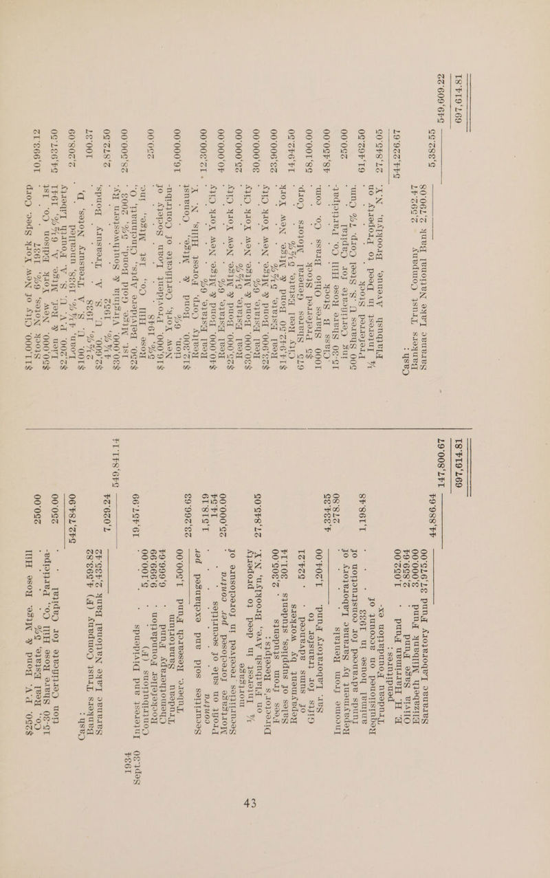 63609 ‘6FS ee-ese'g 80'061'% YUVA [BUOTBVN oyVYT ovuvaieg Me MAREE Auvdwoj ysnay, sieyueg > USB GO'SFS‘LS 02° Z9F'T9 00°0S% 00° 0¢F'SF 00°00T‘8&amp; 02 SE6'FT 00°006'EZ 00°000‘08 00°000°Ez 00°000‘0F 00°00€'CI « 00°000‘9T 00°OLSG 00°008‘8Z Of ZL8'S LEO0r 60°802'S OG LEG'FS Z1'866 0 “AN ‘udTyoOoIq ‘onusAy YSnq ei uo Ay 19d01d 0} posqd UI 4ser1equyT HF : : YOON + peddlejyeid uM) %L ‘di0op [92318 “S* N Sereyg 00g : : Tewdey 10J oBoYISD sul “yedo1}ABd ‘0D TTA WsOY VIVBYS OS-ST : : Y001S = SSBID® ud) ‘OD sSsBIgq OTNUQ SoIByS OOOT  * 2 =. OOUS Peddejoig. Cs d.10) S100] [B.19ueH soreus G19 ' 6%g ‘078ISH TRON AIO YIOX MON ‘O31 BY PUT OG EG FTS ; MAG “0VRISH [Bow AUD YOK MON ‘OSI FY puog ‘006‘Sz$ : : ; ;  9 ‘9BIST [Rey AYU) YIOK MON O51 F puog 000'0E$ . . . . WAG ‘O1BISU [Boy AMD YIOX MON ‘981NT Y puog ‘000'SS$ ; : ; j  %9 ‘o7VeISH [VOY AWD YIOK MON ‘031TT FY puog ‘000‘OF$ 2 Vee G69. “OBIS. [EO “A, ON ‘SUT. yoI0, “daioy ALT BOY ysneu0) =“eSsTIN = pUCe “OOE'ZTS$ ; : %G “WOTy NQUIyJUOD Jo sBOYTVIED ‘YAO MON jo AJOL ueo'T JUepTA0Ig ‘000‘9TS : ; > ' SP6T *%G ‘our “OSI 3ST “OD ITH os0y “Oo ‘HeuupurIy “sIdy o10praAle_d “O¢Z$ 600Z *%G “puog ploy ‘esi “4ST “AY U191S9MqINOS Y BIUIsITA ‘O00‘0E$ GS6L ‘Dnt ‘spuog AINSeoL, yy “Ss “m “009° ; ‘ SS6E bore ‘ad ‘soJON Aansvoil, V ‘S ‘QO ‘OOT$ ; peTTewoun “BEET “YUH ‘uvo'yT AJIOQIT YANO, “V_‘'S ‘A ‘A’d ‘002‘%$ THEOL °%%9 ‘“V ‘SIN ‘JOU FY UoerT IST “OD UOSIPH AIOX MON *000'0SS , LE6L ‘%9 ‘S010N OTs di0p ‘oedg yaIox MON JO SVD “OOO'TTEY 19°008°LFT FI TFS8‘6FS SP S6L'T 08°82, CE FES F GO'SF8‘LZ 00°000'¢z bo FT 61 8TS'T €9°99%'EZ 66° LGF'6L 00'ELE‘LE PUNY ATOZ, BIOGVT IBVUBIBY 00°;000'E = pung YUVq TW UeqeVzy $9698” puny e3eg BIATIO 00°SE0'T * puny uevulliiey “AH a > Seanjzipued -xo UOT]BpuUNnOY, nvepnAy, JO JuUNOdDDB UO pouTOTISINbsYy Ee6L UL ssnoy j[ewrIUe JO UOTJINAJSUOD TOF P9DUBAPB Spun; jo A107 B.10QB'T ovpuBieg Aq JUusUTALdoYy : sjejuey wor ewWoOoUT 00' FOS TL ‘puny AIOVBIOGVT “Bg 0} dJojsuvI} JOJ SITIO LZ FcS poouBsape suns jo sreyIomM Aq JuowAedoy FL'LOE Sjuepnys ‘sorjddns jo soj[eg 00°S08‘s SJUepNys UWOIF soay :S7d1ed.90yYe«~-S,.1019911G ‘X'N ‘uATyoOoIg “oaAy Ysnqi ey, uo Ayred0oid 0} posp ul ysetojuy % 93¥3}.10UT JO DINSOPIIOJ UT POATOVIGI SOTPILIMIIE Dl4qUOD sad PdSOPIIIOJ YSVSIOTY : * SeT}TIMdes JO eTs uO Wo DAJUOD Jad pesueyoxo pue pos SserjlaMoesg 00';00G'T puny Yorvssey ‘o1eqny, WINTIOTBUBS nvepniay, $9°999'9 * puny Aderey ouEYHD 66'666'6 : woryepunoy II[[IJoOyooywy 00°00T'S : (1) stornqriaju0) ZPGEES YUV_ [VUOeN oye] ovuvieg 78 26C'F (7) AuBduIOD Jsniy, SsIoyuURg > ysep 00°0SG 00°0Sc : ; Teq1deo IO} O2BOUIIID wo “edpryIed * ‘OD TITH 9S0y oI1Bq9g O&amp;- CT WG ‘oyVIsqy [Vey “oO IH soy ‘esi Y puog ‘A‘'d ‘OGZ$