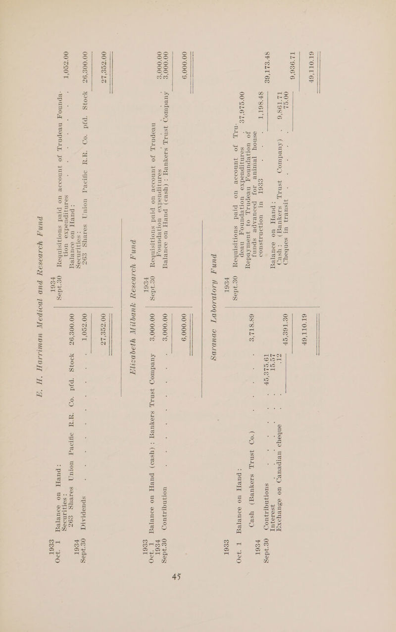 6LOLL'6F TL'9€6'6 6L OLL'6F 60S 16S ces Gin . : enbeyod uBIpeUuBD UO ssuUBYyOX 1OCT : : é F 5 : : 480.10} UT TO'GLE'GE ° : : ‘ P : SUOTINGIyUOY) OE deg FSe6l 68'8TL‘S (09 ysnag, saeyueg) yseO :puvyY uo souR[eq T 20 es6L 00°000'9 00'000‘E ‘ : ; ' ; : 3 wornnqia}Uu0) og ydeg PE6L 00°000‘8 Auvduloyn Jsnay, saeyuedg : (qsvo) puey_ uO vsouUR[eg LT 290 SS6L 00°G2 : 5 : JIsuBI. UL SenbsyD TL T98'6 (Auvdwopj 4snig, sieyued) :yseo :puvyE uo soUBlTeg SF SLL 6S. SF S6L'T SS6L Ul WOTZOnAWSUOD esnoy [eUITUB IOJ PoUBAPB spuNy JO uolepunoOY nvepnig, 02 JUSeUTARdsy 00°GLE‘LE Sounjipuedxe UWomepunog neop Ni jo jJunod..e uo pred suorjisinboy og yde¢e FEot 00°000°9 00°000‘E Auevduo,y Jsnaiy, Stoyuevg : (ysBd) puBy_L uO dDURTRg 00°000‘E : : 3 : : soinjipuedxe worepuno sy nevospnaiy, JO JUNODDB UO pred suOT}IsStnbey OE des PEG6L 00°SEE‘LS 00°008‘9% 4201S ‘pJd ‘0D ‘WU I9gHeq uotqQ soreyg E97 : SOTJIANIGS > pusy uo souRleEd 00°2S0'T seimjipuedxe woT -epunoy neepnay, JO JuUNODDe UO pred suOoT}ISInbey OE ydog PS6L 00°SSE°LZ VOC ce ke Sere Fee ee ee = SPUSsPIAIG Og 3deg PS6T 00°008'93 OS “PId “OD WU oploNg worugQ soreyg ¢oz : SOLIMIeG :pueyH uo s0URIeG T 220 SE6T