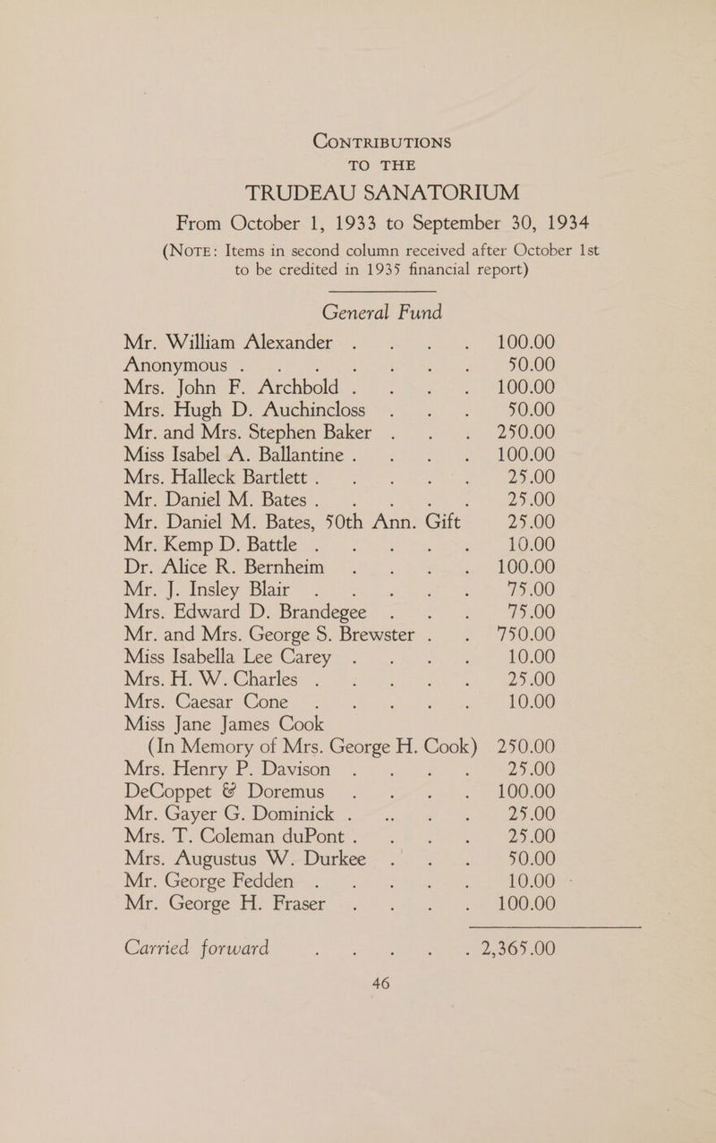 CONTRIBUTIONS TO THE TRUDEAU SANATORIUM From October 1, 1933 to September 30, 1934 (NotTE: Items in second column received after October Ist to be credited in 1935 financial report) General Fund Mr. William Alexander 100.00 Anonymous . 50.00 Mrs. John F. Peco 100.00 Mrs. Hugh D. Auchincloss 50.00 Mr. and Mrs. Stephen Baker 250.00 Miss Isabel A. Ballantine . 100.00 Mrs. Halleck Bartlett . 25.00 Mr, Daniel M. Bates. 5 25.00 Mr. Daniel M. Bates, 50th Ann-Gir: 4 95.0 Mr. Kemp D. Battle . 10.00 Dr. Alice R. Bernheim 100.00 Mir). Insley Blair® i. — 75.00 Mrs. Edward D. Brandegee 75.00 Mr. and Mrs. George 5. Brewster . 750.00 Miss Isabella Lee Carey 10.00 Mrs. H. W. Charles . 25.00 Mrs. Caesar Cone 10.00 Miss Jane James Cook (In Memory of Mrs. George H. riage 250.00 Mrs. Henry P. Davison 25.00 DeCoppet &amp; Doremus 100.00 Mr. Gayer G. Dominick . 25.00 Mrs. T. Coleman duPont . 25.00 Mrs. Augustus W. Durkee 50.00 Mr. George Fedden 10.00 - Mr. George H. Fraser 100.00 Carried forward 369.00