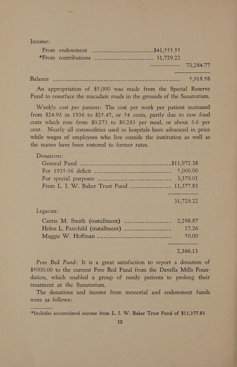 Income: From endowment! Siero ot eee we $41,555.55 * Pron) COMtrbUtiOns 15. wee oe ee ie Se eee B17 29:22 T3204: ha Balance) a/e)* dn ee a ae ee cag ne, hata bake eae 5,918.58 An appropriation of $5,000 was made from the Special Reserve Fund to resurface the macadam roads in the grounds of the Sanatorium. Weekly cost per patient: The cost per week per patient increased from $24.93 in 1936 to $25.47, or 54 cents, partly due to raw food costs which rose from $0.273 to $0.283 per meal, or about 3.6 per cent. Nearly all commodities used in hospitals have advanced in price while wages of employees who live outside the institution as well as the nurses have been restored to former rates. Donations: Cremerain und se oe te tee ag ae cle et a ea $11,972.38 Hore 93 5736 Cen Cit ea ae eT ey 5,000.00 PORSSPECLA LG OUr Ruse ears oa mene eee eee ee ee 3,579.01 PromobLe le WV baker. UL ruste tlic pene ee eta 11,377.83 STL ee Legacies: Carrie Mi Smith® (installment)? se 22 222 ee oa a Helen Lo Fairchild installment), eam oes ees 17.26 Maggie W 7 Ploiiiman sia} Sie ee oa eae eg eee 50.00 2;366:13 Free Bed Fund: It is a great satisfaction to report a donation of $5000.00 to the current Free Bed Fund from the Davella Mills Foun- dation, which enabled a group of needy patients to prolong their treatment at the Sanatorium. The donations and income from memorial and endowment funds were as follows: *Includes accumulated income from L. I. W. Baker Trust Fund of $11,377.83