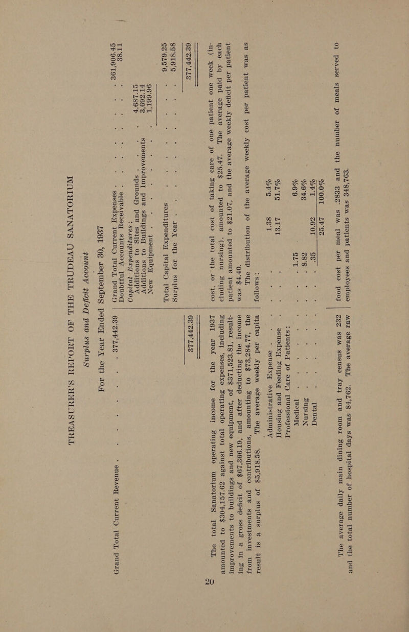 CO) ‘SFE SBM SjUeTJed puB sveo[dule 0} peAres sTBeUT JO JequINU oY} PUB EEG SBM [BOUT iad 4s00 pooy %0°00T LYV'GSS MFT c6°OT Coes é : %9'VE G88 ¢ ; : %6'9 GL Tt ° % : %L'TS LTET ; : FE 831 ; i &gt; SMOTLOJ SB SBM JUST}Vd J9d 4800 ATYOOM OSBIOAB OY JO WOHNAIMISIP OL ‘OFFS SBM jueed rsd POYep ATYooM VSvVIOAB oY} PUB “LOTZ$ 0} Po}UNoIUB yuor}ed yore Aq pred oSBi0aAe oy, “LE'ES$ 07 poJUNOW ‘(SUISanU SUIPN] -UI) YyooM ouo juoT}Vd VUO Jo 218d SUTYB] JO 1S00 [BO] VY} AO *}SOd 68 SFF'LLE BOC(6 Cea FOr eee tr * Rex oy} aAOJ snidang Oss OC eee ok ee ae a tr 8 somnjipusdxg [eydey 12107, 96'66L'T . . . . . . ° . quourd mba MON F1'369'S SJUSTIeAOIdWMIT puBv SSsUIp[Ing 0} SUOTJIPPV CT LSO'F : : spunoiy pueB So}vIG 0} SUONIPPY : saungupuadng”, 1pzdvO TE8é : : ‘ ‘ a VIGBATOOOY SjpuNOIYy [NJ Quod OPO06 WG a oO eet! ‘ gsosuedx@ Juering [B10], puvsy MBI BSBIOAB OUT ‘ZOL‘FS SVM SkBP [B}IdSoy jO JoquINU [B}0} OY} PUB ZEZ SBM snsusd ABIZ PUB WOOT SuTUIP uleu ATIep OSBIDAB OL [eyued SUISUNN ; : * [TBOTPeyl :SJUOTIBV_ JO VIB) [BVUOISSOJOI: esuodxi, SUIpsay PUB SUISNOFT esuedxy OAT}BALSIUTUIpy . . . . eyideo aod ATYOOM VSBIOAG OUT ‘9G°ST6‘Gc¢s jo snidains B Sst }[Nser ou) ‘22 P8z‘E_zg 0} SuunOowWe ‘suOTINGII}U0D PUB S}JUSUTJSOAUL UWOTFJ @ULODUT OY} Surjonpep 3eye pue ‘6T'99E‘LO$ JO JPYop ssois B UT SUT -y[Nser ‘TS’EZG‘TLE$ Jo “uourdinbs Mou pueB SZUIP[ING 0} S}UoUeAOIdUIT Surpnpur ‘sesuedxe Surjersdo [v}0} JsUTese ZO LETFOE$ 0} PoeJUNoUR LE6L aBvek oY} AOJ oOMODUT SBSurTye1edoO UWINTIOJVUBy [B}0O} VOY 68 'SFR'LLE 6E7E ie oe Se ee ‘ anuUeADY JUETIND [eo], puwsy =) N