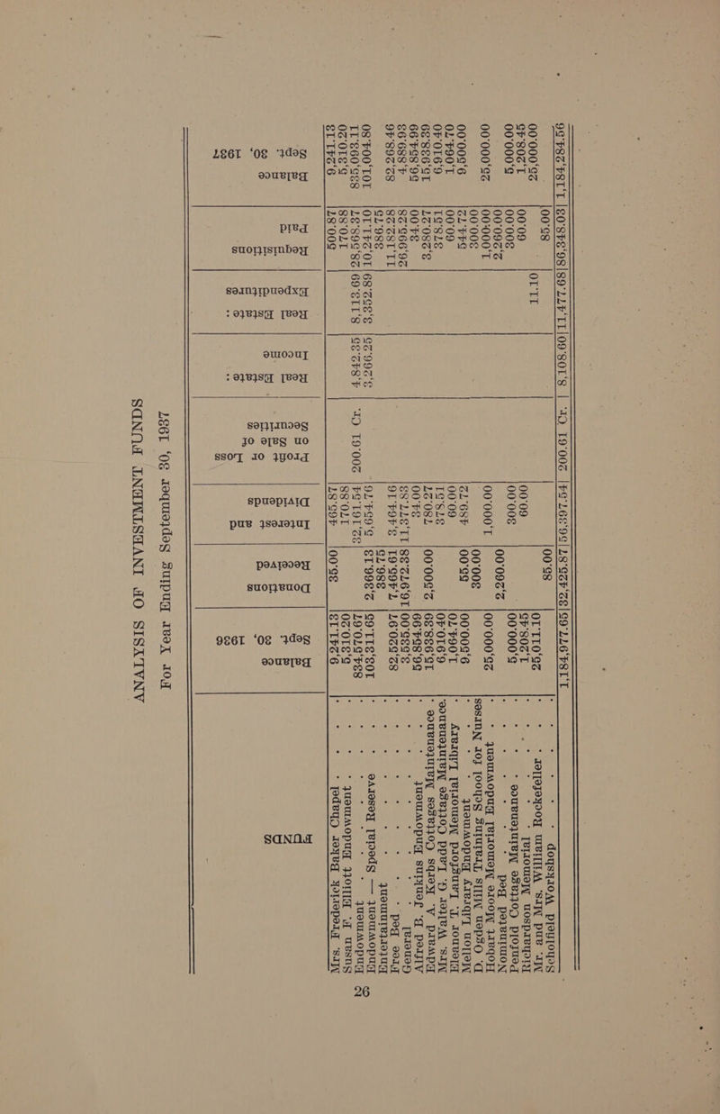 : : g TdT[9JOYIO UWIBITIIM ‘SII PUB “ITT * [BILOMIOY. ~UOSprlvyoiy : souvue} Ure 0381109 ployued peg po}eULUION jusMMOPUA [BIIOMO]T VIOOWY JIVQOH SosI0N 1OJ JOOyOR SUIUIBVLL SII UePpsoO ‘d * quswMopum AIBVIQIT UOT[EW ' fIBVIQVYT [elIowWey_T ploysuey “yj, ouvs[y ‘OIUBUSLUIBI, 93B110D PPBT “OD 197[VM ‘SII : souBue} Ue §$038110D Sqioy ‘y prepa _JUoULMOpUA suryuet ‘d peasiv [e19ue4 peg 17 JUSUIULS}.1901 0 OATOSOY Tepeds — jUsTIMOpUa . . . . ° . ° . e e . . . ° . . e . . . . e yUSUIMOpUGT * JUSTIMOPUA FIOM “WH USNS * jodeyD J9yVg Yooper ‘sayy SaNO4 | __: ,00°s8 00°88 00°000‘Ez OL'TT OT TLO‘S% GF'800'T 00°09 00°09 CP'80e T 00°000‘E 007008, 00°008 00°000‘E 00°096'% | _ |00°093's 00°000‘&amp;z 00°000‘T 00°000‘T 00°000‘Gz oo;00e =| | | 00°00 00°008‘6 cu Pre.~ | | | oL'68F |00°SS 00°009°6 0L'F90'T 00°09 | | 00°09 0L'F90'T OF 0169 TQ'SLe_ T@'sLe OF 0169 6E°8E6‘ST LZ086'E LZ08L |00°00E'Z |68°8E6‘ST 66°FS8'9E 00'S | 00°FS 66'FS8'9S €6'688'F 83'S66'93 | E8'LLE‘TT|8E'3L6‘9T|00°Ses's 9F'89ZCS |S ZST‘TT OL PO's |T9°GOFL |216°029°S8 GL'98s GL'988 O8'FOO'TOL |OLTPS‘OL/68'SoE's |95'99G'E 9L'F29'G |ST'998°S |GO'TTS‘S0T TL€60'SE LE°89G‘8zl69'SLL'8 |SGE'zFS‘F | “IO 19°00% [FS TOT‘SE 19°0LE‘FE8 0z 0TE's 88'OLT 88'OLT 0z'0TE‘g El LFs‘6 18°00¢ 18°99F |00°SE ST Lh2‘6 ee sets poo Bae ead UR] 2 ces oi) me ogo oa » ic) ° &lt;, ey oO 8s So = + © ag o = oO = S&amp; WME =e OS © © t+ &amp; 3 Ae es a ee eek ee eGL eg eae Sip ares Be So eo cem pce ib eee oe (emt i iS) =o 99 ae ar) wm mn B mot a ae B bs © 2 Cae } As © (eS) mM Oo =] 2) o LE6L ‘Og Jequiaideg 3 UIpUuy IvOX 107